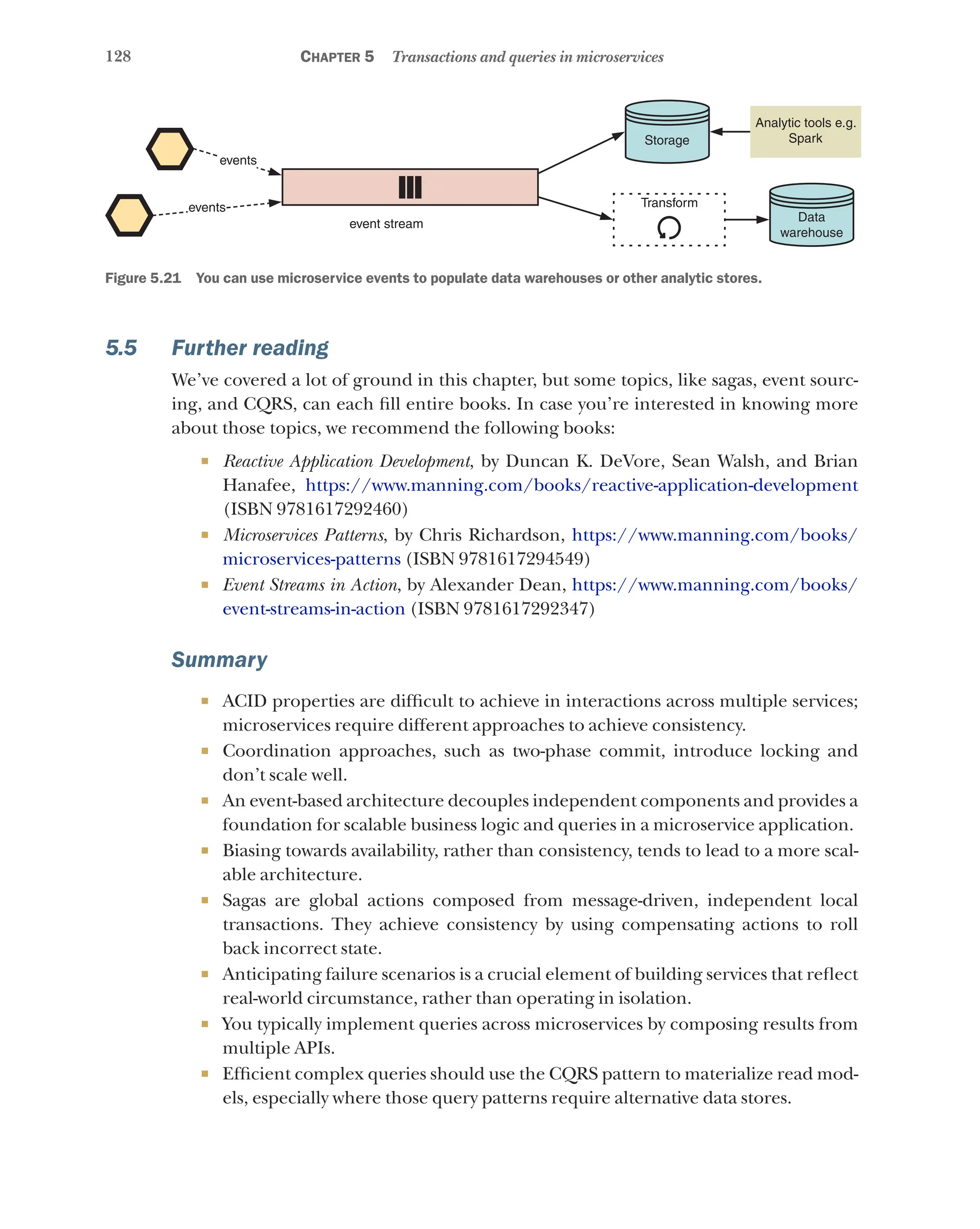 128 Chapter 5 Transactions and queries in microservices
event stream
Transform
Storage
Analytic tools e.g.
Spark
Data
warehouse
events
events
Figure 5.21   You can use microservice events to populate data warehouses or other analytic stores.
5.5 Further reading
We’ve covered a lot of ground in this chapter, but some topics, like sagas, event sourc-
ing, and CQRS, can each fill entire books. In case you’re interested in knowing more
about those topics, we recommend the following books:
¡ Reactive Application Development, by Duncan K. DeVore, Sean Walsh, and Brian
Hanafee, https://www.manning.com/books/reactive-application-development
(ISBN 9781617292460)
¡ Microservices Patterns, by Chris Richardson, https://www.manning.com/books/
microservices-patterns (ISBN 9781617294549)
¡ Event Streams in Action, by Alexander Dean, https://www.manning.com/books/
event-streams-in-action (ISBN 9781617292347)
Summary
¡ ACID properties are difficult to achieve in interactions across multiple services;
microservices require different approaches to achieve consistency.
¡ Coordination approaches, such as two-phase commit, introduce locking and
don’t scale well.
¡ An event-based architecture decouples independent components and provides a
foundation for scalable business logic and queries in a microservice application.
¡ Biasing towards availability, rather than consistency, tends to lead to a more scal-
able architecture.
¡ Sagas are global actions composed from message-driven, independent local
transactions. They achieve consistency by using compensating actions to roll
back incorrect state.
¡ Anticipating failure scenarios is a crucial element of building services that reflect
real-world circumstance, rather than operating in isolation.
¡ You typically implement queries across microservices by composing results from
multiple APIs.
¡ Efficient complex queries should use the CQRS pattern to materialize read mod-
els, especially where those query patterns require alternative data stores.
 