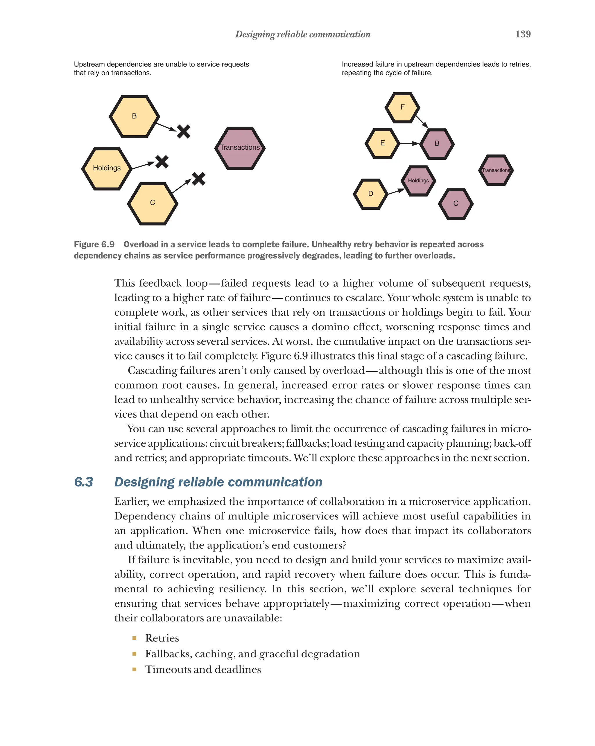 139
Designing reliable communication
Holdings
C
B
Transactions
F
E
D
B
C
Transactions
Holdings
Increased failure in upstream dependencies leads to retries,
repeating the cycle of failure.
Upstream dependencies are unable to service requests
that rely on transactions.
Figure 6.9   Overload in a service leads to complete failure. Unhealthy retry behavior is repeated across
dependency chains as service performance progressively degrades, leading to further overloads.
This feedback loop—failed requests lead to a higher volume of subsequent requests,
leading to a higher rate of failure—continues to escalate. Your whole system is unable to
complete work, as other services that rely on transactions or holdings begin to fail. Your
initial failure in a single service causes a domino effect, worsening response times and
availability across several services. At worst, the cumulative impact on the transactions ser-
vice causes it to fail completely. Figure 6.9 illustrates this final stage of a cascading failure.
Cascading failures aren’t only caused by overload—although this is one of the most
common root causes. In general, increased error rates or slower response times can
lead to unhealthy service behavior, increasing the chance of failure across multiple ser-
vices that depend on each other.
You can use several approaches to limit the occurrence of cascading failures in micro­
serviceapplications:circuitbreakers;fallbacks;loadtestingandcapacityplanning;back-off
and retries; and appropriate timeouts. We’ll explore these approaches in the next section.
6.3 Designing reliable communication
Earlier, we emphasized the importance of collaboration in a microservice application.
Dependency chains of multiple microservices will achieve most useful capabilities in
an application. When one microservice fails, how does that impact its collaborators
and ultimately, the application’s end customers?
If failure is inevitable, you need to design and build your services to maximize avail-
ability, correct operation, and rapid recovery when failure does occur. This is funda-
mental to achieving resiliency. In this section, we’ll explore several techniques for
ensuring that services behave appropriately—maximizing correct operation—when
their collaborators are unavailable:
¡ Retries
¡ Fallbacks, caching, and graceful degradation
¡ Timeouts and deadlines
 