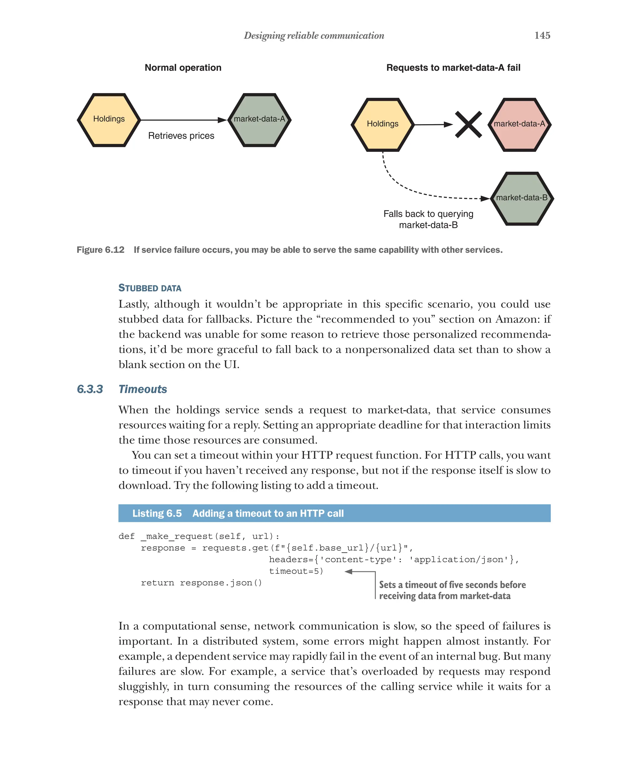 145
Designing reliable communication
Falls back to querying
market-data-B
Retrieves prices
Holdings market-data-A
Holdings market-data-A
market-data-B
Requests to market-data-A fail
Normal operation
Figure 6.12   If service failure occurs, you may be able to serve the same capability with other services.
Stubbed data
Lastly, although it wouldn’t be appropriate in this specific scenario, you could use
stubbed data for fallbacks. Picture the “recommended to you” section on Amazon: if
the backend was unable for some reason to retrieve those personalized recommenda-
tions, it’d be more graceful to fall back to a nonpersonalized data set than to show a
blank section on the UI.
6.3.3 Timeouts
When the holdings service sends a request to market-data, that service consumes
resources waiting for a reply. Setting an appropriate deadline for that interaction limits
the time those resources are consumed.
You can set a timeout within your HTTP request function. For HTTP calls, you want
to timeout if you haven’t received any response, but not if the response itself is slow to
download. Try the following listing to add a timeout.
Listing 6.5   Adding a timeout to an HTTP call
def _make_request(self, url):
response = requests.get(f"{self.base_url}/{url}",
headers={'content-type': 'application/json'},
timeout=5)
return response.json()
In a computational sense, network communication is slow, so the speed of failures is
important. In a distributed system, some errors might happen almost instantly. For
example, a dependent service may rapidly fail in the event of an internal bug. But many
failures are slow. For example, a service that’s overloaded by requests may respond
sluggishly, in turn consuming the resources of the calling service while it waits for a
response that may never come.
Sets a timeout of five seconds before
receiving data from market-data
 