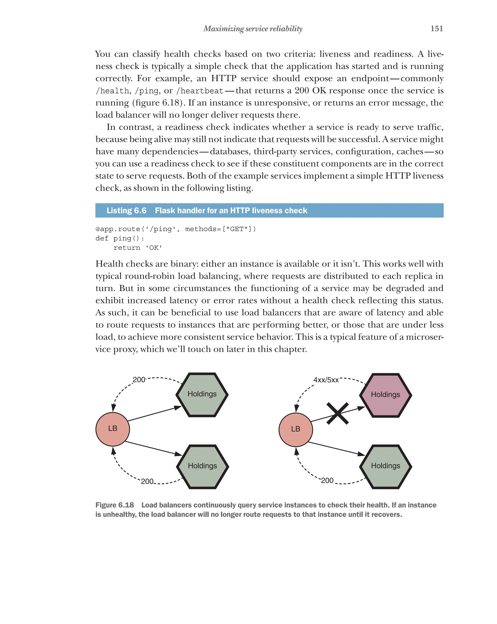 151
Maximizing service reliability
You can classify health checks based on two criteria: liveness and readiness. A live-
ness check is typically a simple check that the application has started and is running
correctly. For example, an HTTP service should expose an endpoint—commonly
/health, /ping, or /heartbeat—that returns a 200 OK response once the service is
running (figure 6.18). If an instance is unresponsive, or returns an error message, the
load balancer will no longer deliver requests there.
In contrast, a readiness check indicates whether a service is ready to serve traffic,
because being alive may still not indicate that requests will be successful. A service might
have many dependencies—databases, third-party services, configuration, caches—so
you can use a readiness check to see if these constituent components are in the correct
state to serve requests. Both of the example services implement a simple HTTP liveness
check, as shown in the following listing.
Listing 6.6   Flask handler for an HTTP liveness check
@app.route('/ping', methods=["GET"])
def ping():
return 'OK'
Health checks are binary: either an instance is available or it isn’t. This works well with
typical round-robin load balancing, where requests are distributed to each replica in
turn. But in some circumstances the functioning of a service may be degraded and
exhibit increased latency or error rates without a health check reflecting this status.
As such, it can be beneficial to use load balancers that are aware of latency and able
to route requests to instances that are performing better, or those that are under less
load, to achieve more consistent service behavior. This is a typical feature of a microser-
vice proxy, which we’ll touch on later in this chapter.
LB
4xx/5xx
200
200
Holdings
Holdings
LB
200
Holdings
Holdings
Figure 6.18   Load balancers continuously query service instances to check their health. If an instance
is unhealthy, the load balancer will no longer route requests to that instance until it recovers.
 