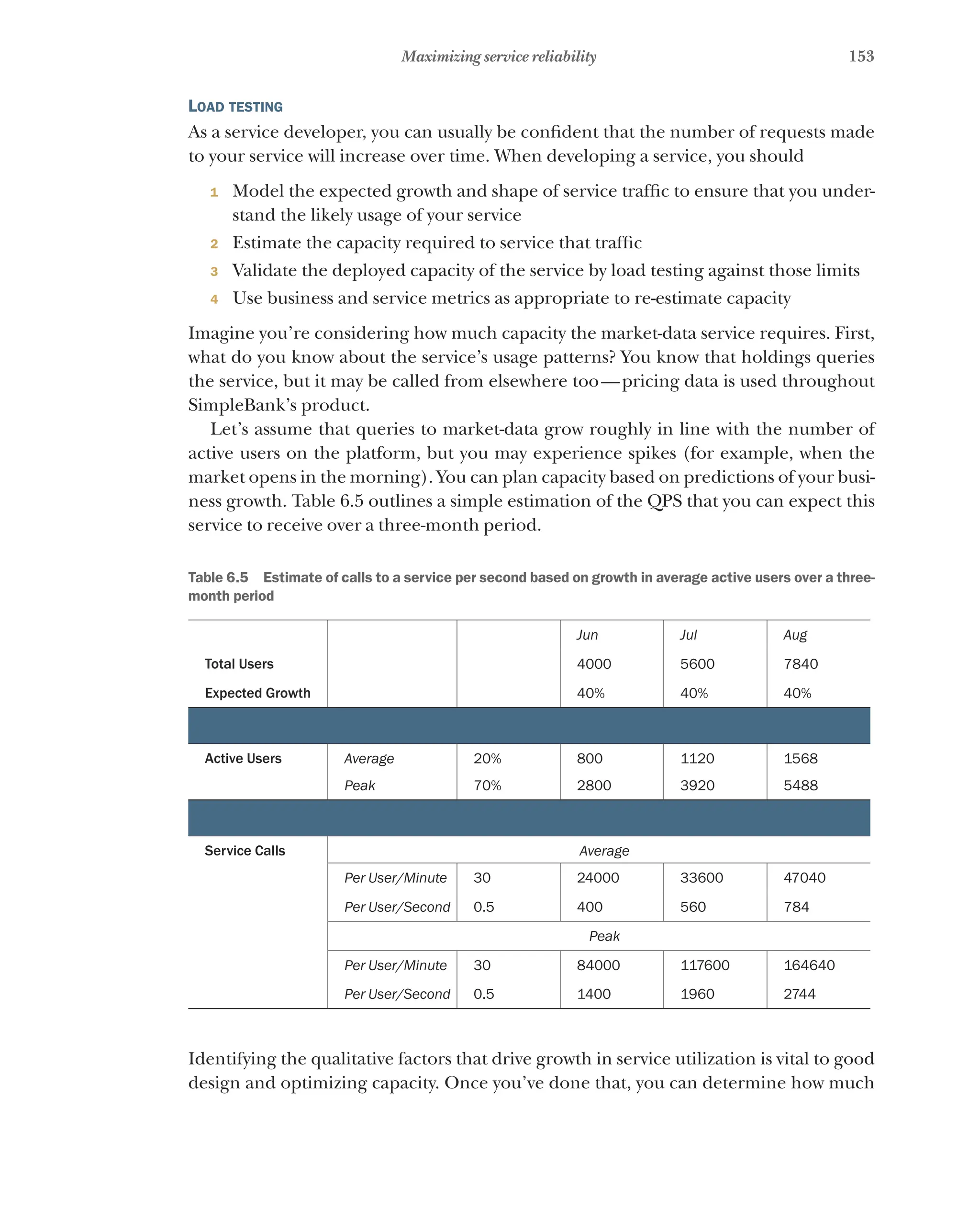 153
Maximizing service reliability
Load testing
As a service developer, you can usually be confident that the number of requests made
to your service will increase over time. When developing a service, you should
1 Model the expected growth and shape of service traffic to ensure that you under-
stand the likely usage of your service
2 Estimate the capacity required to service that traffic
3 Validate the deployed capacity of the service by load testing against those limits
4 Use business and service metrics as appropriate to re-estimate capacity
Imagine you’re considering how much capacity the market-data service requires. First,
what do you know about the service’s usage patterns? You know that holdings queries
the service, but it may be called from elsewhere too—pricing data is used throughout
SimpleBank’s product.
Let’s assume that queries to market-data grow roughly in line with the number of
active users on the platform, but you may experience spikes (for example, when the
market opens in the morning). You can plan capacity based on predictions of your busi-
ness growth. Table 6.5 outlines a simple estimation of the QPS that you can expect this
service to receive over a three-month period.
Table 6.5   Estimate of calls to a service per second based on growth in average active users over a three-
month period
Jun Jul Aug
Total Users 4000 5600 7840
Expected Growth 40% 40% 40%
Active Users Average 20% 800 1120 1568
Peak 70% 2800 3920 5488
Service Calls Average
Per User/Minute 30 24000 33600 47040
Per User/Second 0.5 400 560 784
Peak
Per User/Minute 30 84000 117600 164640
Per User/Second 0.5 1400 1960 2744
Identifying the qualitative factors that drive growth in service utilization is vital to good
design and optimizing capacity. Once you’ve done that, you can determine how much
 
