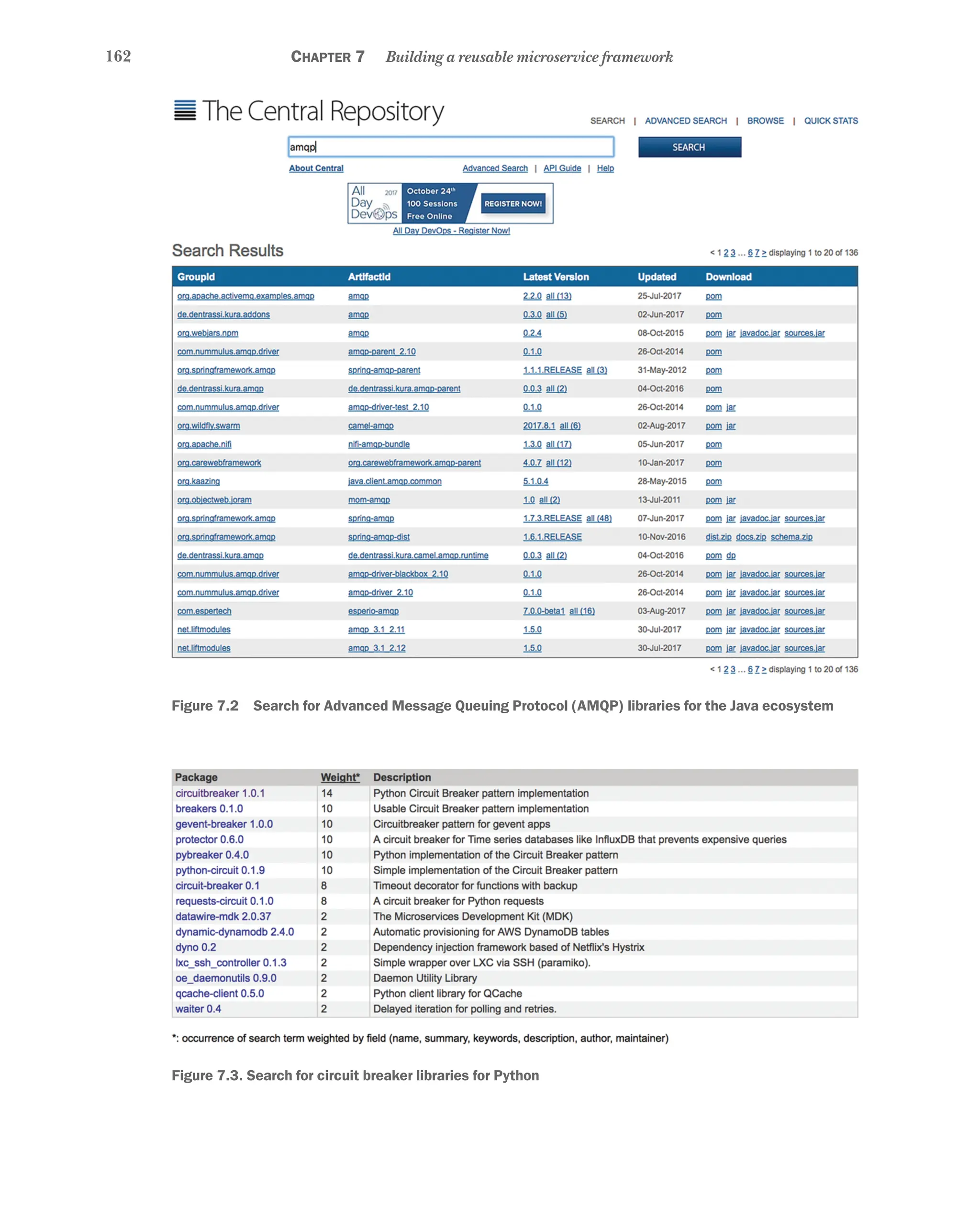 162 Chapter 7 Building a reusable microservice framework
Figure 7.2  Search for Advanced Message Queuing Protocol (AMQP) libraries for the Java ecosystem
Figure 7.3. Search for circuit breaker libraries for Python
 