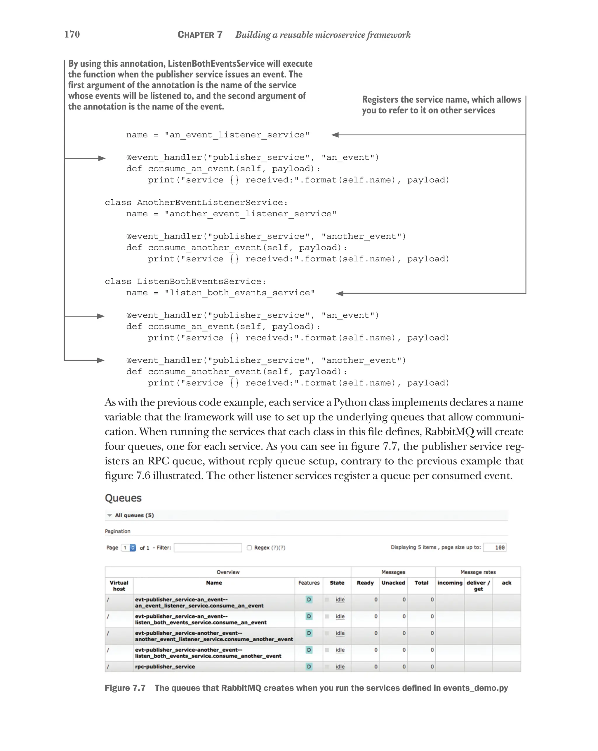 170 Chapter 7 Building a reusable microservice framework
name = "an_event_listener_service"
@event_handler("publisher_service", "an_event")
def consume_an_event(self, payload):
print("service {} received:".format(self.name), payload)
class AnotherEventListenerService:
name = "another_event_listener_service"
@event_handler("publisher_service", "another_event")
def consume_another_event(self, payload):
print("service {} received:".format(self.name), payload)
class ListenBothEventsService:
name = "listen_both_events_service"
@event_handler("publisher_service", "an_event")
def consume_an_event(self, payload):
print("service {} received:".format(self.name), payload)
@event_handler("publisher_service", "another_event")
def consume_another_event(self, payload):
print("service {} received:".format(self.name), payload)
As with the previous code example, each service a Python class implements declares a name
variable that the framework will use to set up the underlying queues that allow communi-
cation. When running the services that each class in this file defines, RabbitMQ will create
four queues, one for each service. As you can see in figure 7.7, the publisher service reg-
isters an RPC queue, without reply queue setup, contrary to the previous example that
figure 7.6 illustrated. The other listener services register a queue per consumed event.
Figure 7.7   The queues that RabbitMQ creates when you run the services defined in events_demo.py
Registers the service name, which allows
you to refer to it on other services
By using this annotation, ListenBothEventsService will execute
the function when the publisher service issues an event. The
first argument of the annotation is the name of the service
whose events will be listened to, and the second argument of
the annotation is the name of the event.
 