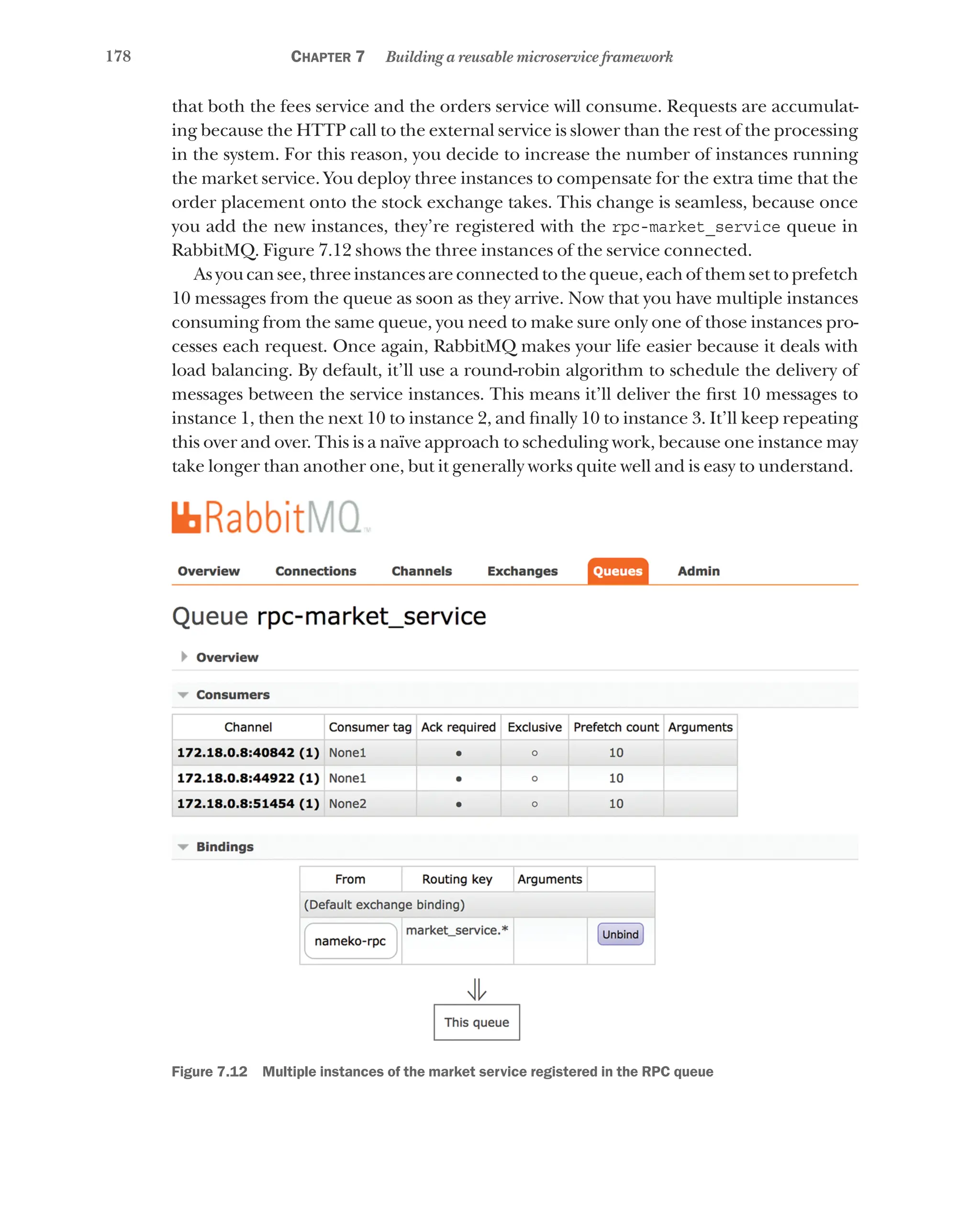 178 Chapter 7 Building a reusable microservice framework
that both the fees service and the orders service will consume. Requests are accumulat-
ing because the HTTP call to the external service is slower than the rest of the processing
in the system. For this reason, you decide to increase the number of instances running
the market service. You deploy three instances to compensate for the extra time that the
order placement onto the stock exchange takes. This change is seamless, because once
you add the new instances, they’re registered with the rpc-market_service queue in
RabbitMQ. Figure 7.12 shows the three instances of the service connected.
Asyoucansee,threeinstancesareconnectedtothequeue,eachofthemsettoprefetch
10 messages from the queue as soon as they arrive. Now that you have multiple instances
consuming from the same queue, you need to make sure only one of those instances pro-
cesses each request. Once again, RabbitMQ makes your life easier because it deals with
load balancing. By default, it’ll use a round-robin algorithm to schedule the delivery of
messages between the service instances. This means it’ll deliver the first 10 messages to
instance 1, then the next 10 to instance 2, and finally 10 to instance 3. It’ll keep repeating
this over and over. This is a naïve approach to scheduling work, because one instance may
take longer than another one, but it generally works quite well and is easy to understand.
Figure 7.12   Multiple instances of the market service registered in the RPC queue
 