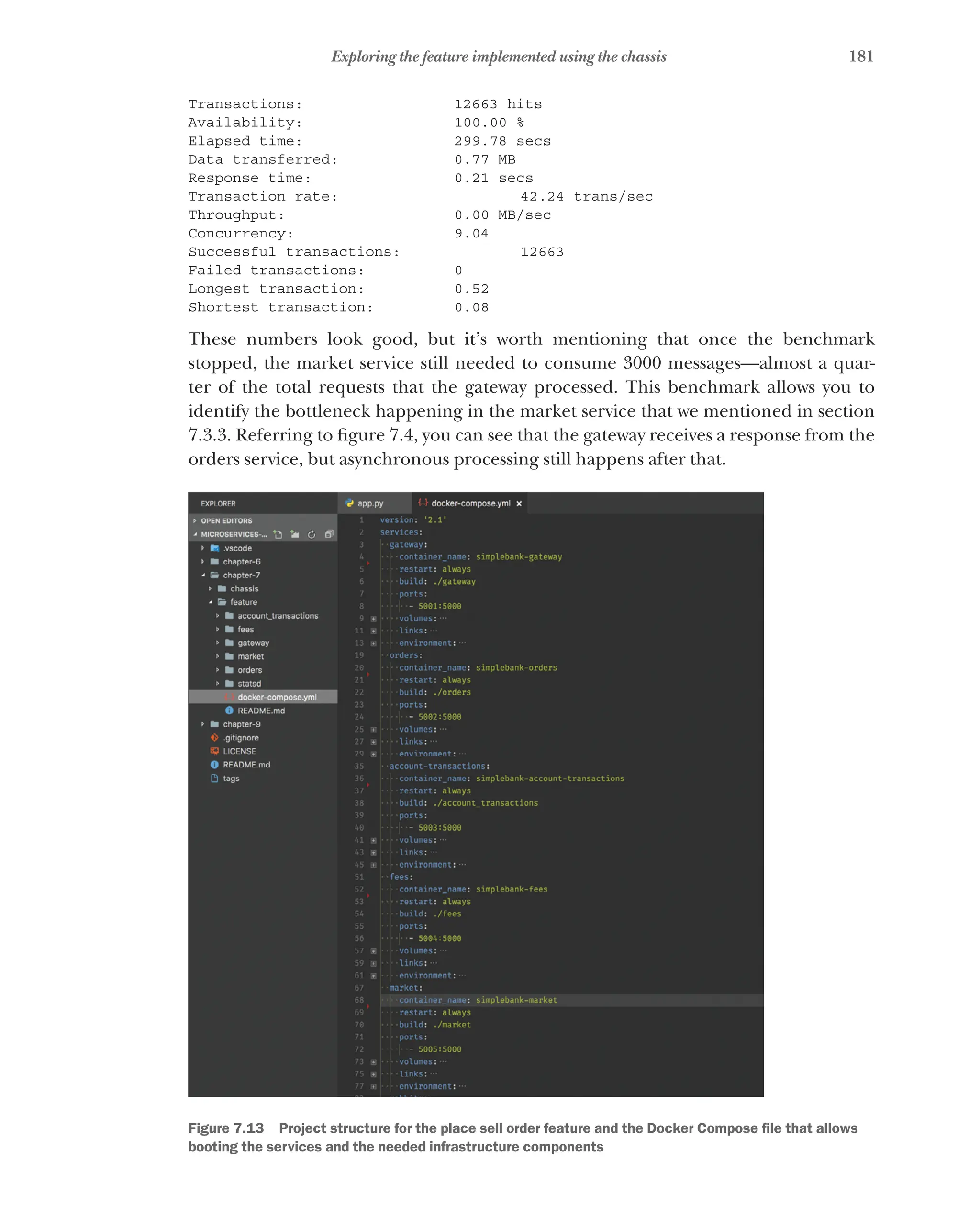 181
Exploring the feature implemented using the chassis
Transactions:		 12663 hits
Availability:		 100.00 %
Elapsed time:		 299.78 secs
Data transferred: 0.77 MB
Response time:		 0.21 secs
Transaction rate: 		 42.24 trans/sec
Throughput:		 0.00 MB/sec
Concurrency:		 9.04
Successful transactions: 12663
Failed transactions: 0
Longest transaction: 0.52
Shortest transaction: 0.08
These numbers look good, but it’s worth mentioning that once the benchmark
stopped, the market service still needed to consume 3000 messages—almost a quar-
ter of the total requests that the gateway processed. This benchmark allows you to
identify the bottleneck happening in the market service that we mentioned in section
7.3.3. Referring to figure 7.4, you can see that the gateway receives a response from the
orders service, but asynchronous processing still happens after that.
Figure 7.13   Project structure for the place sell order feature and the Docker Compose file that allows
booting the services and the needed infrastructure components
 