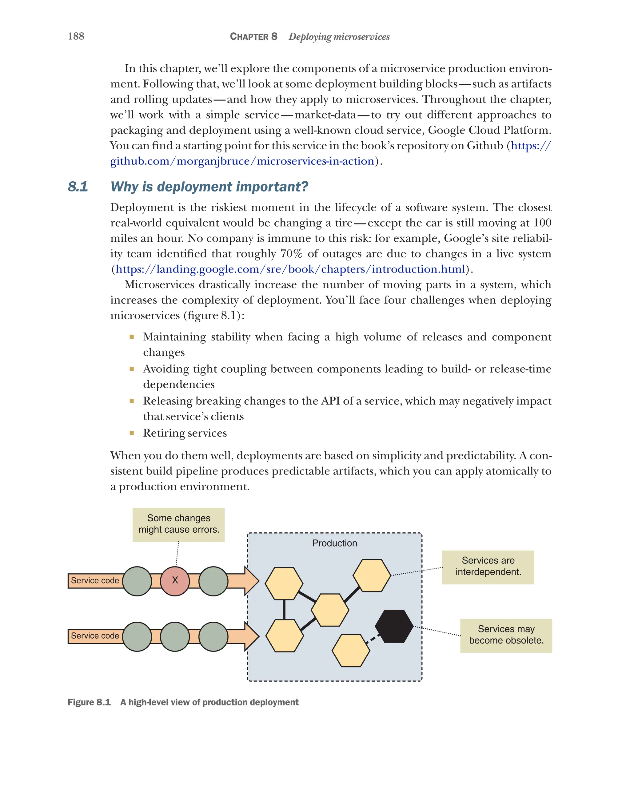 188 Chapter 8 Deploying microservices
In this chapter, we’ll explore the components of a microservice production environ-
ment. Following that, we’ll look at some deployment building blocks—such as artifacts
and rolling updates—and how they apply to microservices. Throughout the chapter,
we’ll work with a simple service—market-data—to try out different approaches to
packaging and deployment using a well-known cloud service, Google Cloud Platform.
You can find a starting point for this service in the book’s repository on Github (https://
github.com/morganjbruce/microservices-in-action).
8.1 Why is deployment important?
Deployment is the riskiest moment in the lifecycle of a software system. The closest
real-world equivalent would be changing a tire—except the car is still moving at 100
miles an hour. No company is immune to this risk: for example, Google’s site reliabil-
ity team identified that roughly 70% of outages are due to changes in a live system
(https://landing.google.com/sre/book/chapters/introduction.html).
Microservices drastically increase the number of moving parts in a system, which
increases the complexity of deployment. You’ll face four challenges when deploying
microservices (figure 8.1):
¡ Maintaining stability when facing a high volume of releases and component
changes
¡ Avoiding tight coupling between components leading to build- or release-time
dependencies
¡ Releasing breaking changes to the API of a service, which may negatively impact
that service’s clients
¡ Retiring services
When you do them well, deployments are based on simplicity and predictability. A con-
sistent build pipeline produces predictable artifacts, which you can apply atomically to
a production environment.
X
Service code
Some changes
might cause errors.
Services are
interdependent.
Services may
become obsolete.
Service code
Production
Figure 8.1   A high-level view of production deployment
 