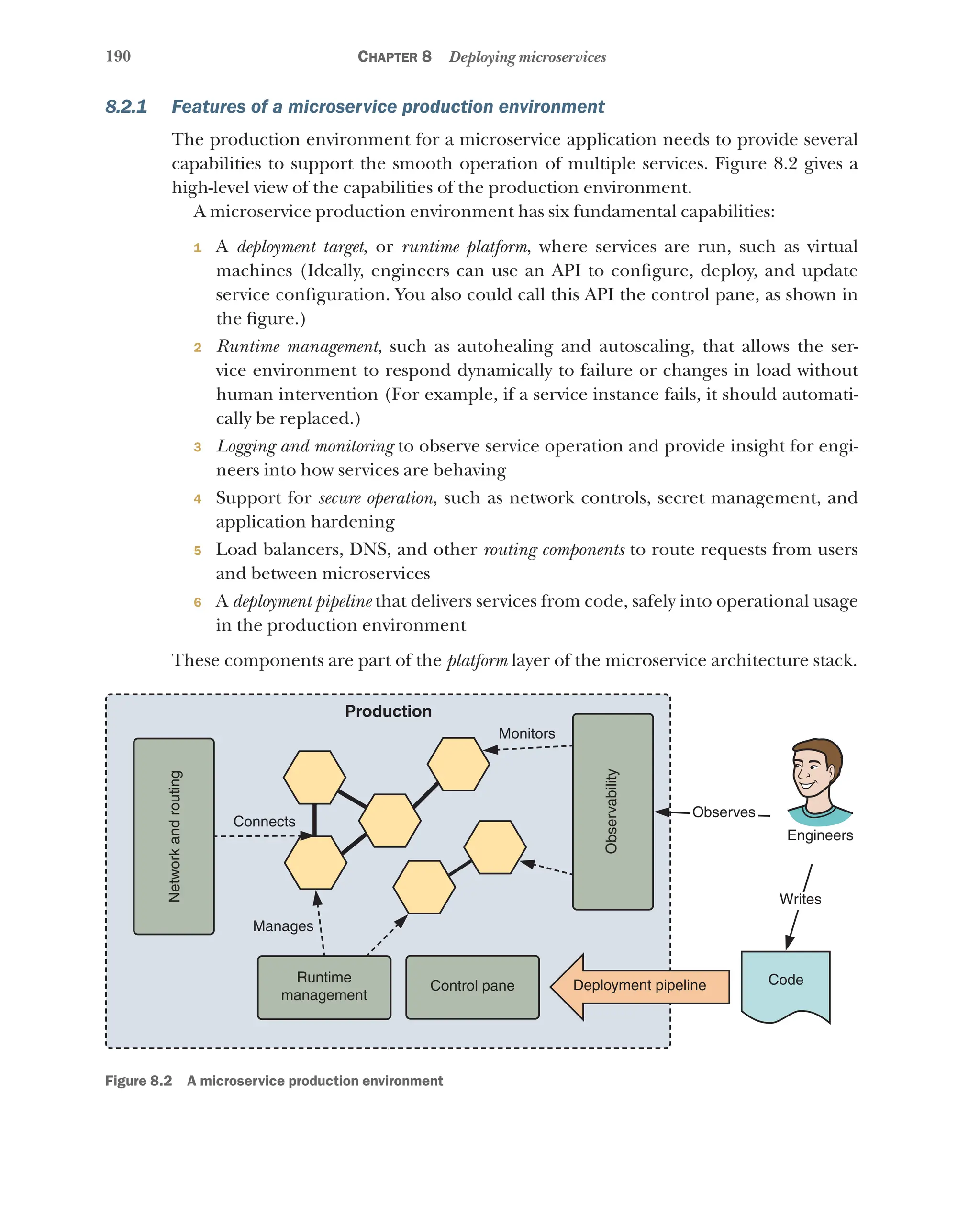 190 Chapter 8 Deploying microservices
8.2.1 Features of a microservice production environment
The production environment for a microservice application needs to provide several
capabilities to support the smooth operation of multiple services. Figure 8.2 gives a
high-level view of the capabilities of the production environment.
A microservice production environment has six fundamental capabilities:
1 A deployment target, or runtime platform, where services are run, such as virtual
machines (Ideally, engineers can use an API to configure, deploy, and update
service configuration. You also could call this API the control pane, as shown in
the figure.)
2 Runtime management, such as autohealing and autoscaling, that allows the ser-
vice environment to respond dynamically to failure or changes in load without
human intervention (For example, if a service instance fails, it should automati-
cally be replaced.)
3 Logging and monitoring to observe service operation and provide insight for engi-
neers into how services are behaving
4 Support for secure operation, such as network controls, secret management, and
application hardening
5 Load balancers, DNS, and other routing components to route requests from users
and between microservices
6 A deployment pipeline that delivers services from code, safely into operational usage
in the production environment
These components are part of the platform layer of the microservice architecture stack.
Control pane
Runtime
management
Manages
Network
and
routing
Connects
Observability
Observes
Deployment pipeline
Monitors
Engineers
Writes
Code
Production
Figure 8.2   A microservice production environment
 