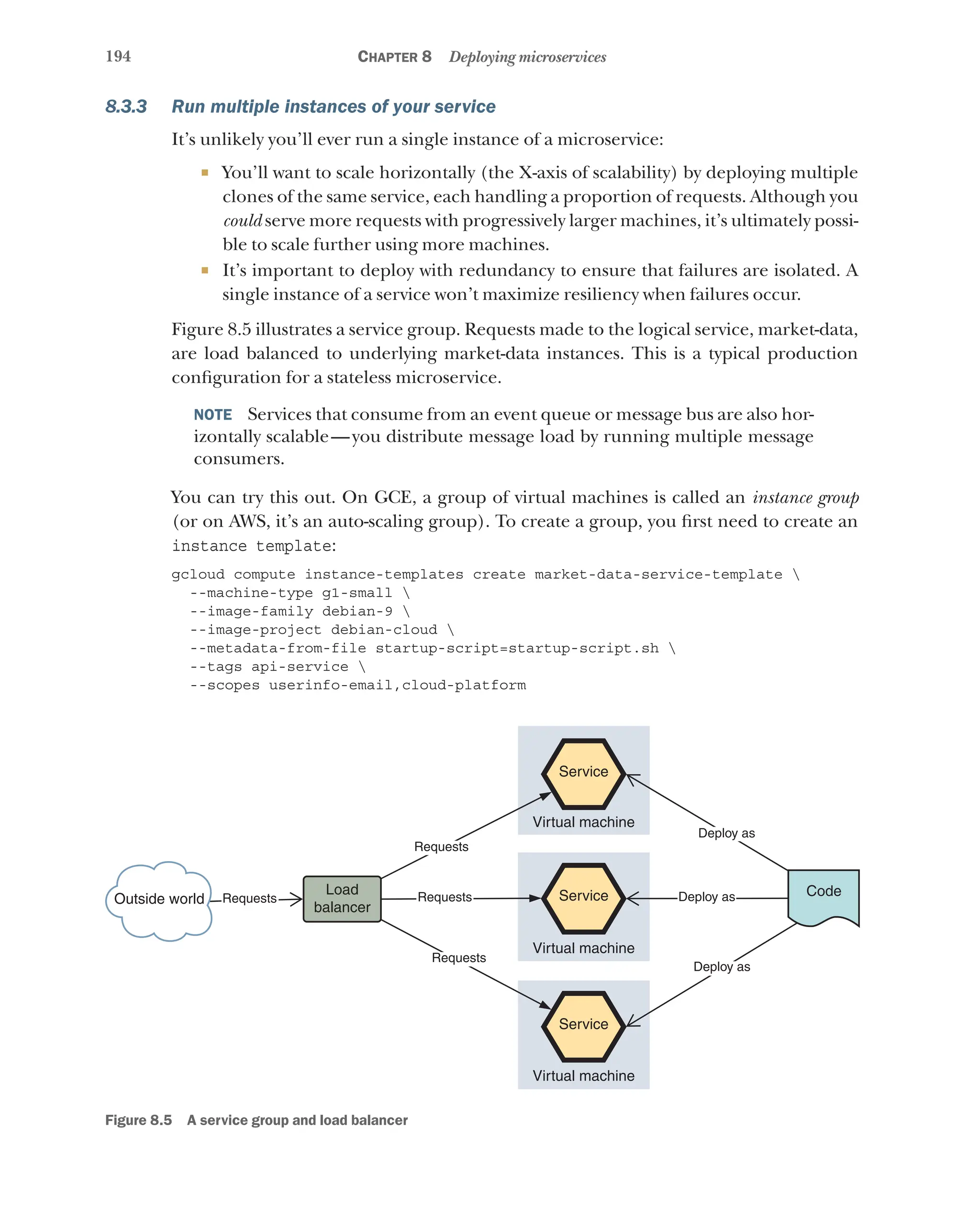 194 Chapter 8 Deploying microservices
8.3.3 Run multiple instances of your service
It’s unlikely you’ll ever run a single instance of a microservice:
¡ You’ll want to scale horizontally (the X-axis of scalability) by deploying multiple
clones of the same service, each handling a proportion of requests. Although you
could serve more requests with progressively larger machines, it’s ultimately possi-
ble to scale further using more machines.
¡ It’s important to deploy with redundancy to ensure that failures are isolated. A
single instance of a service won’t maximize resiliency when failures occur.
Figure 8.5 illustrates a service group. Requests made to the logical service, market-data,
are load balanced to underlying market-data instances. This is a typical production
configuration for a stateless microservice.
NOTE  Services that consume from an event queue or message bus are also hor-
izontally scalable—you distribute message load by running multiple message
consumers.
You can try this out. On GCE, a group of virtual machines is called an instance group
(or on AWS, it’s an auto-scaling group). To create a group, you first need to create an
instance template:
gcloud compute instance-templates create market-data-service-template 
--machine-type g1-small 
--image-family debian-9 
--image-project debian-cloud 
--metadata-from-file startup-script=startup-script.sh 
--tags api-service 
--scopes userinfo-email,cloud-platform
Outside world Requests
Load
balancer
Requests
Requests
Requests
Virtual machine
Service
Virtual machine
Service
Virtual machine
Service
Deploy as
Deploy as
Deploy as
Code
Figure 8.5   A service group and load balancer
 
