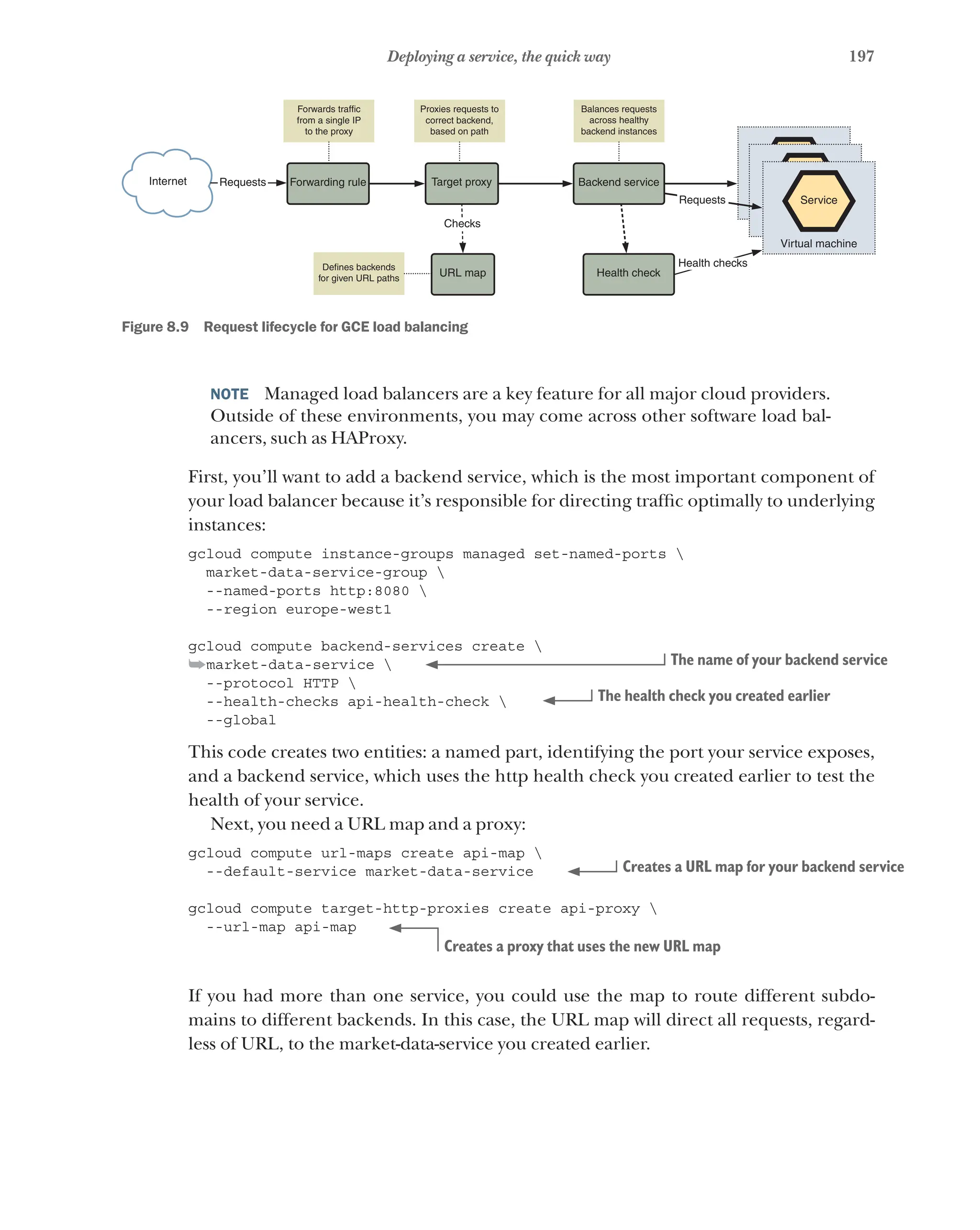 197
Deploying a service, the quick way
Internet Requests Forwarding rule
Forwards traffic
from a single IP
to the proxy
Proxies requests to
correct backend,
based on path
Target proxy
Checks
Defines backends
for given URL paths
URL map
Backend service
Balances requests
across healthy
backend instances
Health check
Requests
Health checks
Service
Virtual machine
Figure 8.9   Request lifecycle for GCE load balancing
NOTE  Managed load balancers are a key feature for all major cloud providers.
Outside of these environments, you may come across other software load bal-
ancers, such as HAProxy.
First, you’ll want to add a backend service, which is the most important component of
your load balancer because it’s responsible for directing traffic optimally to underlying
instances:
gcloud compute instance-groups managed set-named-ports 
market-data-service-group 
--named-ports http:8080 
--region europe-west1
gcloud compute backend-services create 
➥market-data-service 
--protocol HTTP 
--health-checks api-health-check 
--global
This code creates two entities: a named part, identifying the port your service exposes,
and a backend service, which uses the http health check you created earlier to test the
health of your service.
Next, you need a URL map and a proxy:
gcloud compute url-maps create api-map 
--default-service market-data-service
gcloud compute target-http-proxies create api-proxy 
--url-map api-map
If you had more than one service, you could use the map to route different subdo-
mains to different backends. In this case, the URL map will direct all requests, regard-
less of URL, to the market-data-service you created earlier.
The name of your backend service
The health check you created earlier
Creates a URL map for your backend service
Creates a proxy that uses the new URL map
 