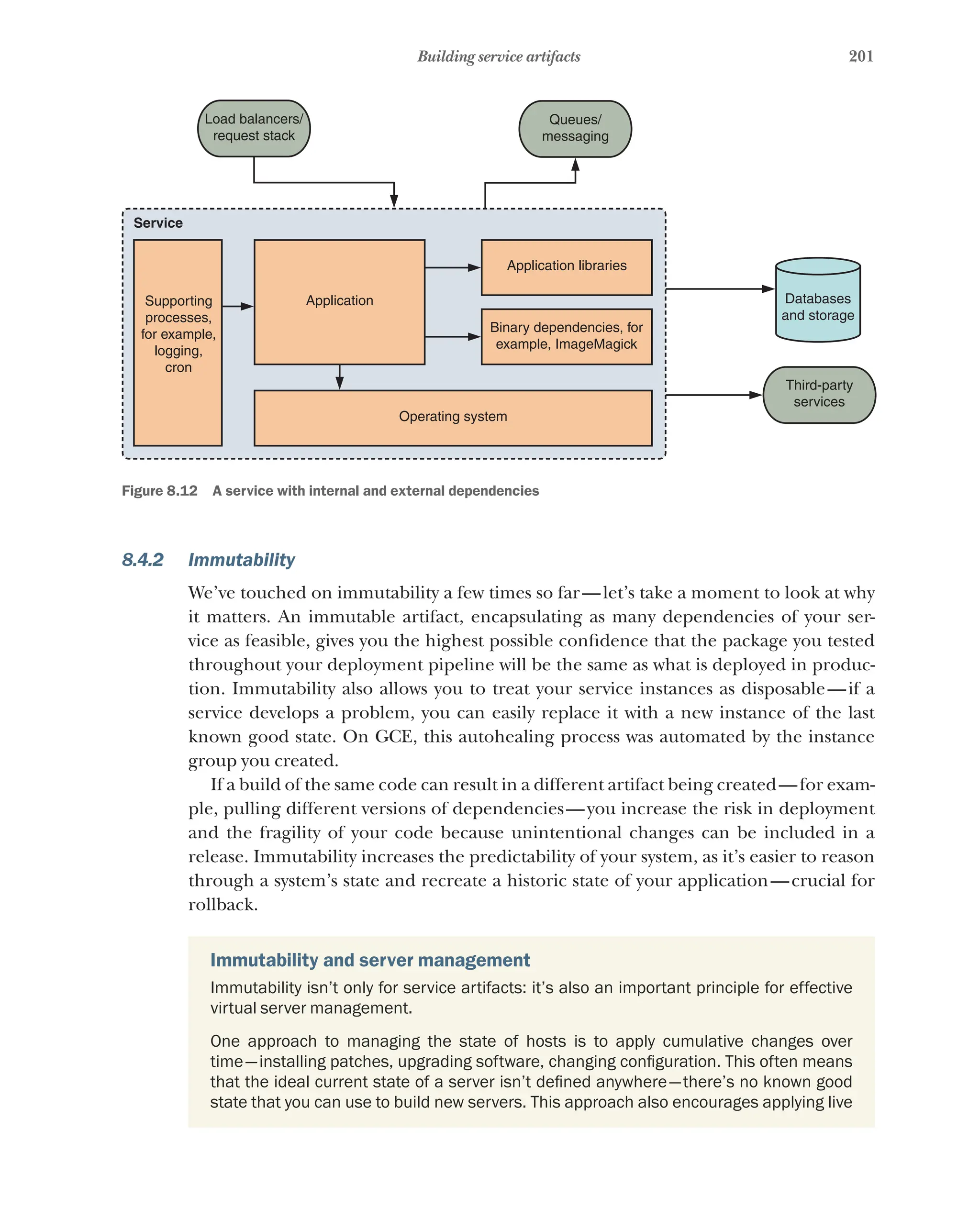 201
Building service artifacts
Supporting
processes,
for example,
logging,
cron
Application
Operating system
Binary dependencies, for
example, ImageMagick
Application libraries
Third-party
services
Databases
and storage
Queues/
messaging
Load balancers/
request stack
Service
Figure 8.12   A service with internal and external dependencies
8.4.2 Immutability
We’ve touched on immutability a few times so far—let’s take a moment to look at why
it matters. An immutable artifact, encapsulating as many dependencies of your ser-
vice as feasible, gives you the highest possible confidence that the package you tested
throughout your deployment pipeline will be the same as what is deployed in produc-
tion. Immutability also allows you to treat your service instances as disposable—if a
service develops a problem, you can easily replace it with a new instance of the last
known good state. On GCE, this autohealing process was automated by the instance
group you created.
If a build of the same code can result in a different artifact being created—for exam-
ple, pulling different versions of dependencies—you increase the risk in deployment
and the fragility of your code because unintentional changes can be included in a
release. Immutability increases the predictability of your system, as it’s easier to reason
through a system’s state and recreate a historic state of your application—crucial for
rollback.
Immutability and server management
Immutability isn’t only for service artifacts: it’s also an important principle for effective
virtual server management.
One approach to managing the state of hosts is to apply cumulative changes over
time—installing patches, upgrading software, changing configuration. This often means
that the ideal current state of a server isn’t defined anywhere—there’s no known good
state that you can use to build new servers. This approach also encourages applying live
 