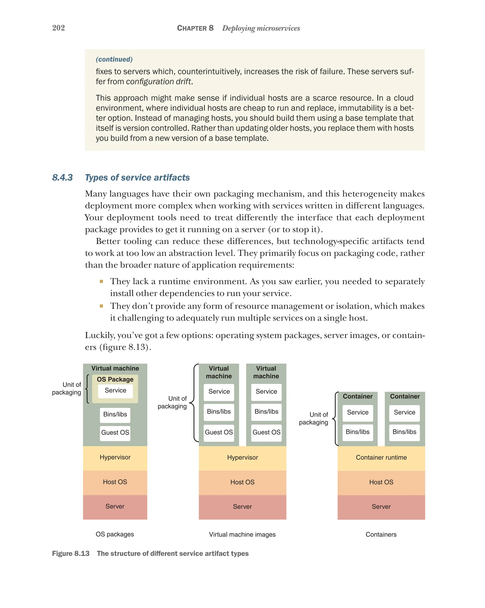 202 Chapter 8 Deploying microservices
fixes to servers which, counterintuitively, increases the risk of failure. These servers suf-
fer from configuration drift.
This approach might make sense if individual hosts are a scarce resource. In a cloud
environment, where individual hosts are cheap to run and replace, immutability is a bet-
ter option. Instead of managing hosts, you should build them using a base template that
itself is version controlled. Rather than updating older hosts, you replace them with hosts
you build from a new version of a base template.
8.4.3 Types of service artifacts
Many languages have their own packaging mechanism, and this heterogeneity makes
deployment more complex when working with services written in different languages.
Your deployment tools need to treat differently the interface that each deployment
package provides to get it running on a server (or to stop it).
Better tooling can reduce these differences, but technology-specific artifacts tend
to work at too low an abstraction level. They primarily focus on packaging code, rather
than the broader nature of application requirements:
¡ They lack a runtime environment. As you saw earlier, you needed to separately
install other dependencies to run your service.
¡ They don’t provide any form of resource management or isolation, which makes
it challenging to adequately run multiple services on a single host.
Luckily, you’ve got a few options: operating system packages, server images, or contain-
ers (figure 8.13).
Virtual machine
OS Package
Service
Bins/libs
Unit of
packaging
Guest OS
Hypervisor
Host OS
Server
OS packages
Virtual
machine
Service
Bins/libs
Unit of
packaging
Unit of
packaging
Guest OS
Virtual
machine
Service
Bins/libs
Guest OS
Hypervisor
Host OS
Server
Virtual machine images
Container
Service
Bins/libs
Container
Service
Bins/libs
Container runtime
Host OS
Server
Containers
Figure 8.13   The structure of different service artifact types
(continued)
 