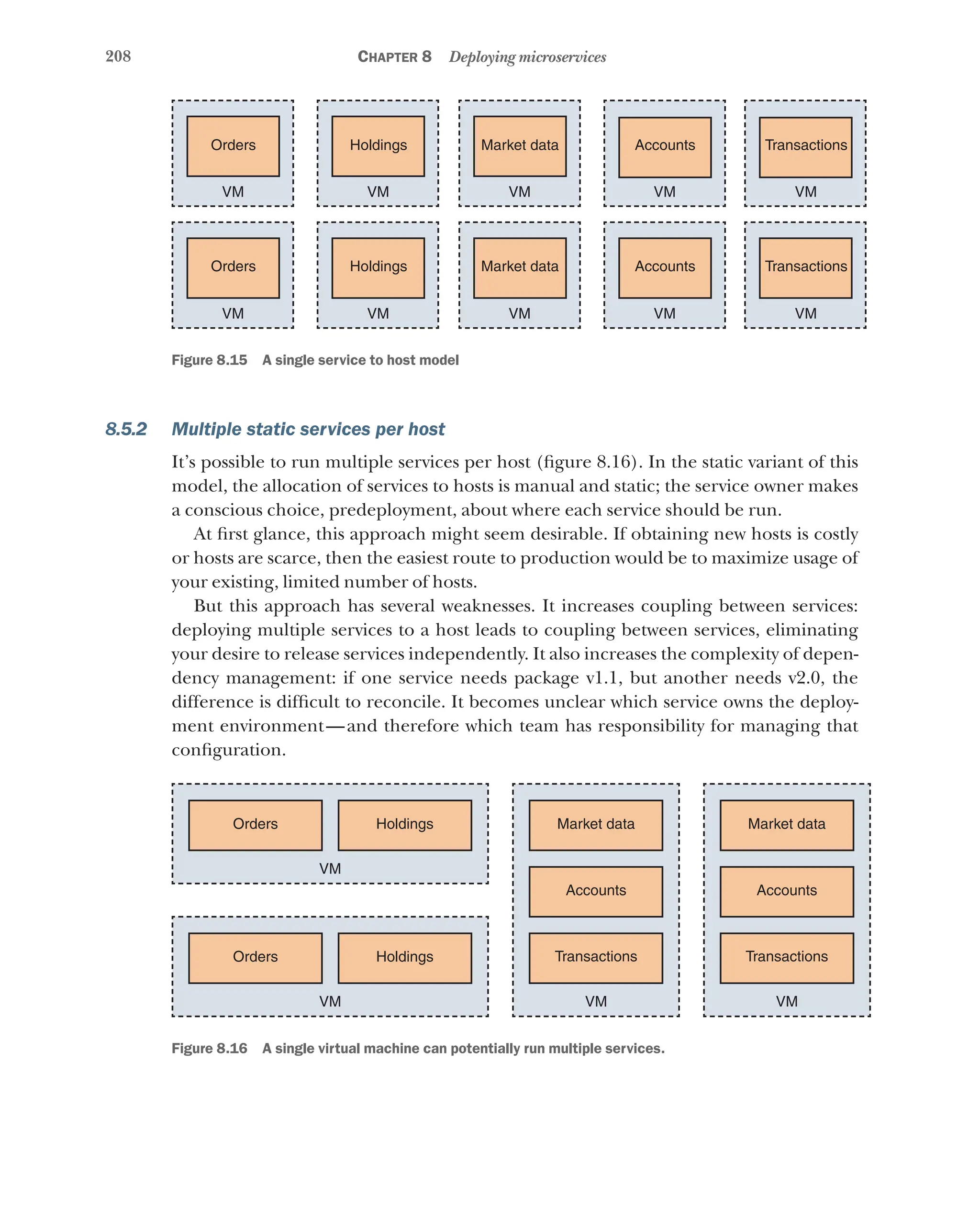 208 Chapter 8 Deploying microservices
Orders
VM
Holdings
VM
Market data
VM
Accounts
VM
Transactions
VM
Orders
VM
Holdings
VM
Market data
VM
Accounts
VM
Transactions
VM
Figure 8.15   A single service to host model
8.5.2 Multiple static services per host
It’s possible to run multiple services per host (figure 8.16). In the static variant of this
model, the allocation of services to hosts is manual and static; the service owner makes
a conscious choice, predeployment, about where each service should be run.
At first glance, this approach might seem desirable. If obtaining new hosts is costly
or hosts are scarce, then the easiest route to production would be to maximize usage of
your existing, limited number of hosts.
But this approach has several weaknesses. It increases coupling between services:
deploying multiple services to a host leads to coupling between services, eliminating
your desire to release services independently. It also increases the complexity of depen-
dency management: if one service needs package v1.1, but another needs v2.0, the
difference is difficult to reconcile. It becomes unclear which service owns the deploy-
ment environment—and therefore which team has responsibility for managing that
configuration.
Orders
VM
Holdings
Orders
VM
Holdings
Market data
Accounts
VM
Transactions
Market data
Accounts
VM
Transactions
Figure 8.16   A single virtual machine can potentially run multiple services.
 