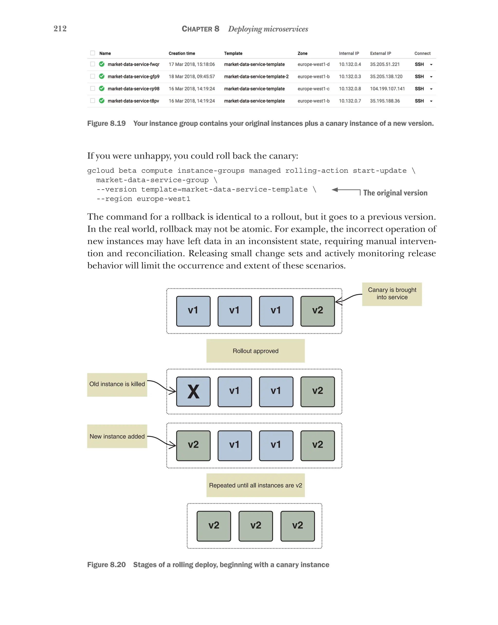 212 Chapter 8 Deploying microservices
Figure 8.19   Your instance group contains your original instances plus a canary instance of a new version.
If you were unhappy, you could roll back the canary:
gcloud beta compute instance-groups managed rolling-action start-update 
market-data-service-group 
--version template=market-data-service-template 
--region europe-west1
The command for a rollback is identical to a rollout, but it goes to a previous version.
In the real world, rollback may not be atomic. For example, the incorrect operation of
new instances may have left data in an inconsistent state, requiring manual interven-
tion and reconciliation. Releasing small change sets and actively monitoring release
behavior will limit the occurrence and extent of these scenarios.
Old instance is killed
New instance added
Repeated until all instances are v2
v2 v2
v1
v1
v2 v2 v2
v1 v2
v1
v1
X v2
v1
v1
Canary is brought
into service
Rollout approved
Figure 8.20   Stages of a rolling deploy, beginning with a canary instance
The original version
 