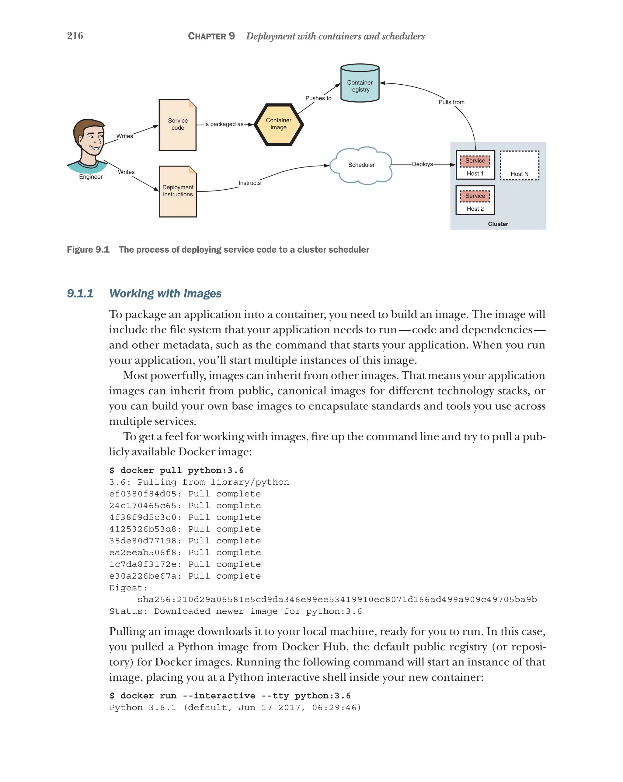 216 Chapter 9 Deployment with containers and schedulers
Engineer
Writes
Writes
Deployment
instructions
Service
code
Is packaged as
Instructs
Scheduler
Host 1 Host N
Service
Host 2
Cluster
Service
Container
registry
Pushes to
Pulls from
Deploys
Container
image
Figure 9.1   The process of deploying service code to a cluster scheduler
9.1.1 Working with images
To package an application into a container, you need to build an image. The image will
include the file system that your application needs to run—code and dependencies—
and other metadata, such as the command that starts your application. When you run
your application, you’ll start multiple instances of this image.
Most powerfully, images can inherit from other images. That means your application
images can inherit from public, canonical images for different technology stacks, or
you can build your own base images to encapsulate standards and tools you use across
multiple services.
To get a feel for working with images, fire up the command line and try to pull a pub-
licly available Docker image:
$ docker pull python:3.6
3.6: Pulling from library/python
ef0380f84d05: Pull complete
24c170465c65: Pull complete
4f38f9d5c3c0: Pull complete
4125326b53d8: Pull complete
35de80d77198: Pull complete
ea2eeab506f8: Pull complete
1c7da8f3172e: Pull complete
e30a226be67a: Pull complete
Digest:
sha256:210d29a06581e5cd9da346e99ee53419910ec8071d166ad499a909c49705ba9b
Status: Downloaded newer image for python:3.6
Pulling an image downloads it to your local machine, ready for you to run. In this case,
you pulled a Python image from Docker Hub, the default public registry (or reposi-
tory) for Docker images. Running the following command will start an instance of that
image, placing you at a Python interactive shell inside your new container:
$ docker run --interactive --tty python:3.6
Python 3.6.1 (default, Jun 17 2017, 06:29:46)
 
