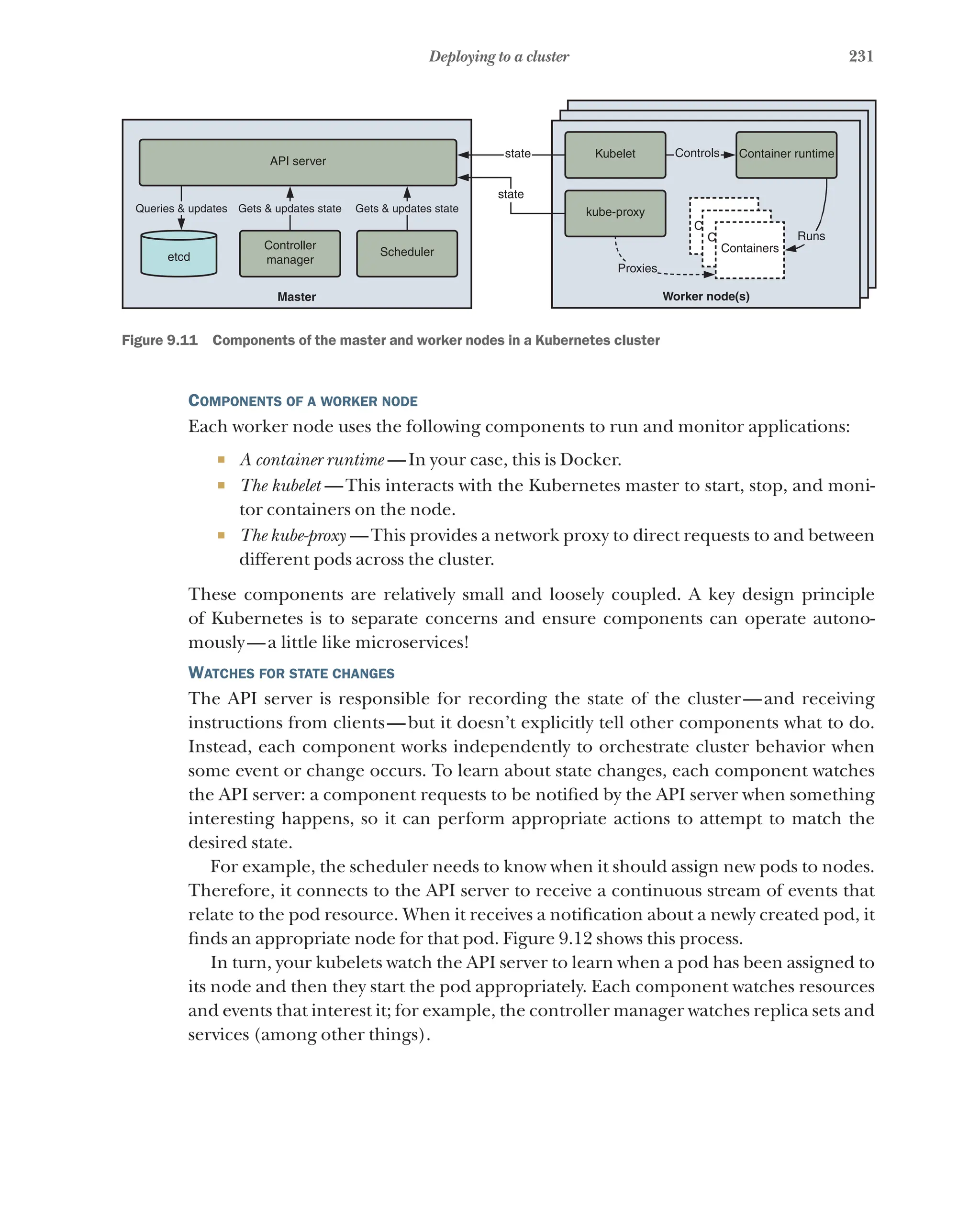 231
Deploying to a cluster
etcd
Master Worker node(s)
Controller
manager
Scheduler
Queries & updates Gets & updates state Gets & updates state
API server
state
state
Kubelet
kube-proxy
Controls Container runtime
Runs
Containers
C
C
Proxies
Figure 9.11   Components of the master and worker nodes in a Kubernetes cluster
Components of a worker node
Each worker node uses the following components to run and monitor applications:
¡ A container runtime  —In your case, this is Docker.
¡ The kubelet  —This interacts with the Kubernetes master to start, stop, and moni-
tor containers on the node.
¡ The kube-proxy  —This provides a network proxy to direct requests to and between
different pods across the cluster.
These components are relatively small and loosely coupled. A key design principle
of Kubernetes is to separate concerns and ensure components can operate autono-
mously—a little like microservices!
Watches for state changes
The API server is responsible for recording the state of the cluster—and receiving
instructions from clients—but it doesn’t explicitly tell other components what to do.
Instead, each component works independently to orchestrate cluster behavior when
some event or change occurs. To learn about state changes, each component watches
the API server: a component requests to be notified by the API server when something
interesting happens, so it can perform appropriate actions to attempt to match the
desired state.
For example, the scheduler needs to know when it should assign new pods to nodes.
Therefore, it connects to the API server to receive a continuous stream of events that
relate to the pod resource. When it receives a notification about a newly created pod, it
finds an appropriate node for that pod. Figure 9.12 shows this process.
In turn, your kubelets watch the API server to learn when a pod has been assigned to
its node and then they start the pod appropriately. Each component watches resources
and events that interest it; for example, the controller manager watches replica sets and
services (among other things).
 