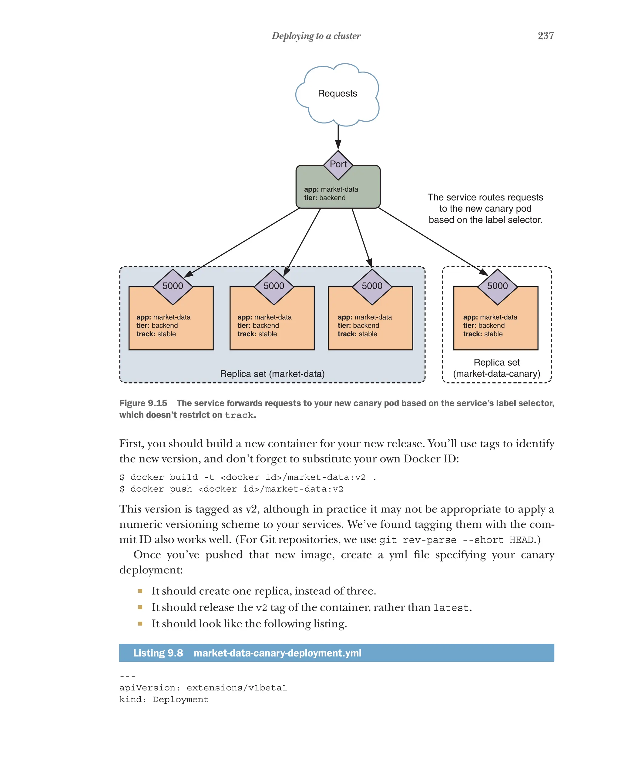 237
Deploying to a cluster
Requests
Port
The service routes requests
to the new canary pod
based on the label selector.
app: market-data
tier: backend
Replica set
(market-data-canary)
app: market-data
tier: backend
track: stable
5000
app: market-data
tier: backend
track: stable
5000
app: market-data
tier: backend
track: stable
5000
app: market-data
tier: backend
track: stable
5000
Replica set (market-data)
Figure 9.15   The service forwards requests to your new canary pod based on the service’s label selector,
which doesn’t restrict on track.
First, you should build a new container for your new release. You’ll use tags to identify
the new version, and don’t forget to substitute your own Docker ID:
$ docker build -t <docker id>/market-data:v2 .
$ docker push <docker id>/market-data:v2
This version is tagged as v2, although in practice it may not be appropriate to apply a
numeric versioning scheme to your services. We’ve found tagging them with the com-
mit ID also works well. (For Git repositories, we use git rev-parse --short HEAD.)
Once you’ve pushed that new image, create a yml file specifying your canary
deployment:
¡ It should create one replica, instead of three.
¡ It should release the v2 tag of the container, rather than latest.
¡ It should look like the following listing.
Listing 9.8  market-data-canary-deployment.yml
---
apiVersion: extensions/v1beta1
kind: Deployment
 