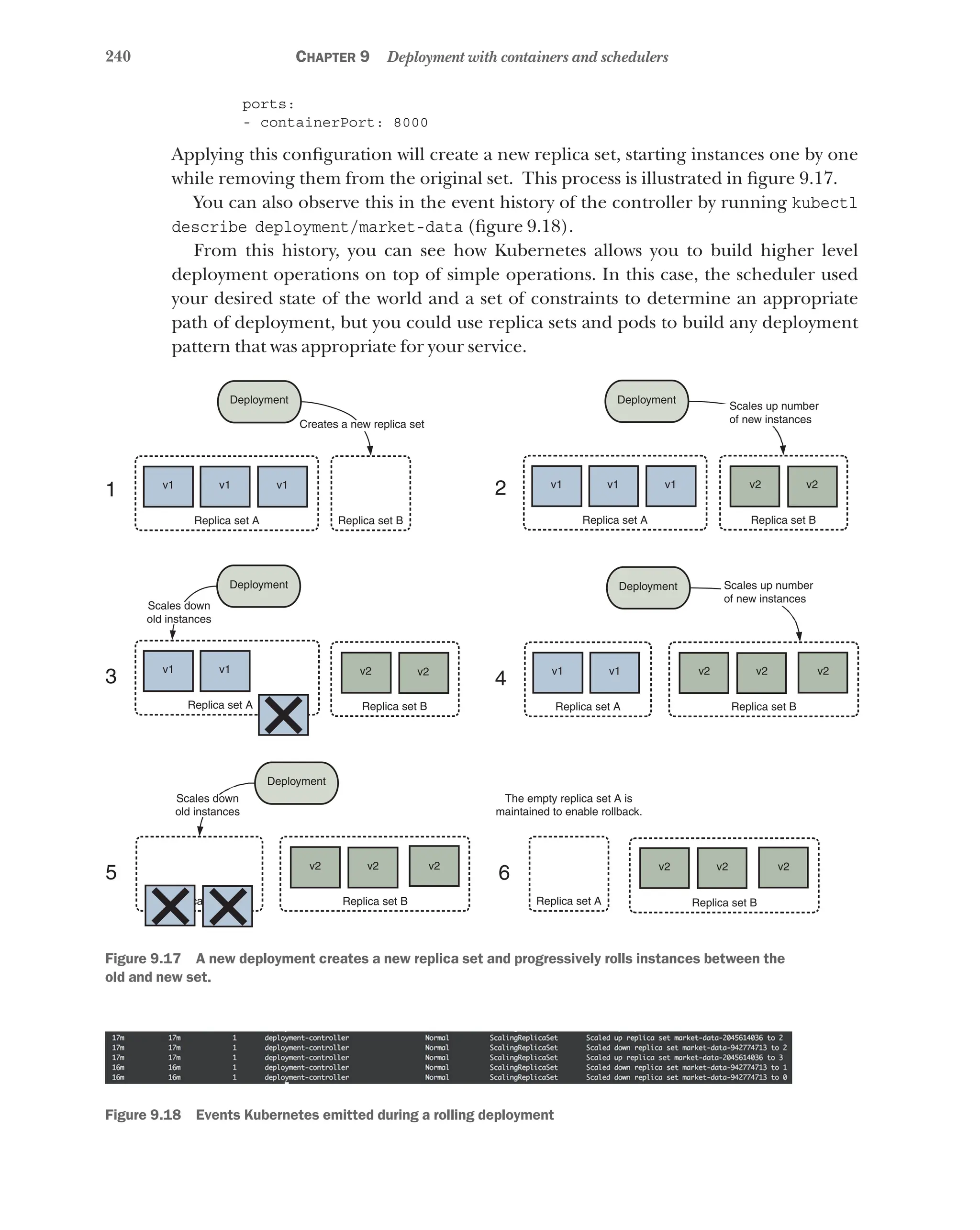 240 Chapter 9 Deployment with containers and schedulers
ports:
- containerPort: 8000
Applying this configuration will create a new replica set, starting instances one by one
while removing them from the original set. This process is illustrated in figure 9.17.
You can also observe this in the event history of the controller by running kubectl
describe deployment/market-data (figure 9.18).
From this history, you can see how Kubernetes allows you to build higher level
deployment operations on top of simple operations. In this case, the scheduler used
your desired state of the world and a set of constraints to determine an appropriate
path of deployment, but you could use replica sets and pods to build any deployment
pattern that was appropriate for your service.
ca
Deployment
Creates a new replica set
v1 v1 v1
Replica set A Replica set B
1 v1 v1 v1 v2 v2
Replica set A Replica set B
2
v1 v1 v2 v2 v2
Replica set A Replica set B
4
v1 v1 v2 v2
Replica set A Replica set B
3
5
Deployment
Scales up number
of new instances
Scales up number
of new instances
Deployment Deployment
Deployment
The empty replica set A is
maintained to enable rollback.
Scales down
old instances
Scales down
old instances
v2 v2 v2
Replica set A Replica set B
v2 v2 v2
Replica set B
6
Figure 9.17   A new deployment creates a new replica set and progressively rolls instances between the
old and new set.
Figure 9.18   Events Kubernetes emitted during a rolling deployment
 