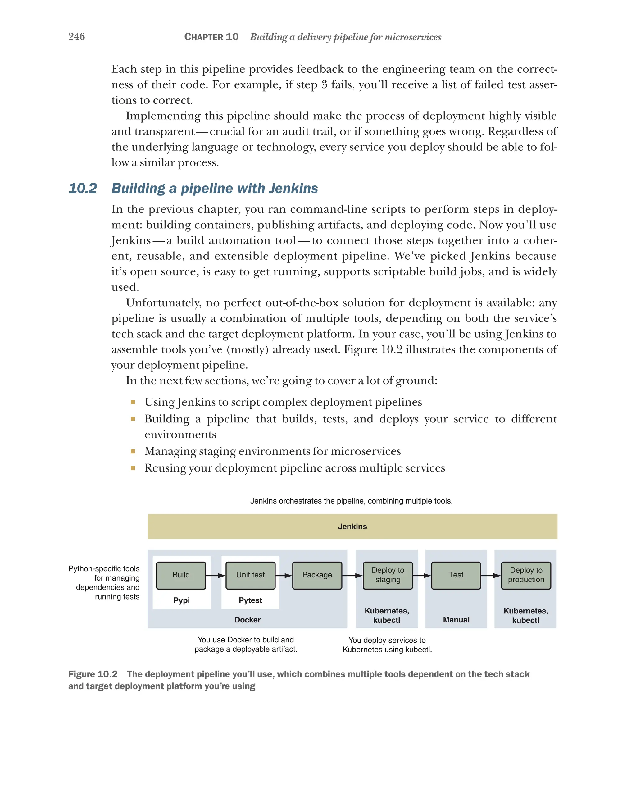 246 Chapter 10 Building a delivery pipeline for microservices
Each step in this pipeline provides feedback to the engineering team on the correct-
ness of their code. For example, if step 3 fails, you’ll receive a list of failed test asser-
tions to correct.
Implementing this pipeline should make the process of deployment highly visible
and transparent—crucial for an audit trail, or if something goes wrong. Regardless of
the underlying language or technology, every service you deploy should be able to fol-
low a similar process.
10.2 Building a pipeline with Jenkins
In the previous chapter, you ran command-line scripts to perform steps in deploy-
ment: building containers, publishing artifacts, and deploying code. Now you’ll use
Jenkins — a build automation tool — to connect those steps together into a coher-
ent, reusable, and extensible deployment pipeline. We’ve picked Jenkins because
it’s open source, is easy to get running, supports scriptable build jobs, and is widely
used.
Unfortunately, no perfect out-of-the-box solution for deployment is available: any
pipeline is usually a combination of multiple tools, depending on both the service’s
tech stack and the target deployment platform. In your case, you’ll be using Jenkins to
assemble tools you’ve (mostly) already used. Figure 10.2 illustrates the components of
your deployment pipeline.
In the next few sections, we’re going to cover a lot of ground:
¡ Using Jenkins to script complex deployment pipelines
¡ Building a pipeline that builds, tests, and deploys your service to different
environments
¡ Managing staging environments for microservices
¡ Reusing your deployment pipeline across multiple services
Jenkins orchestrates the pipeline, combining multiple tools.
Python-specific tools
for managing
dependencies and
running tests
Docker
Pytest
Pypi
Build Unit test Package
Jenkins
Deploy to
staging
Test
Deploy to
production
Manual
Kubernetes,
kubectl
Kubernetes,
kubectl
You deploy services to
Kubernetes using kubectl.
You use Docker to build and
package a deployable artifact.
Figure 10.2  The deployment pipeline you’ll use, which combines multiple tools dependent on the tech stack
and target deployment platform you’re using
 