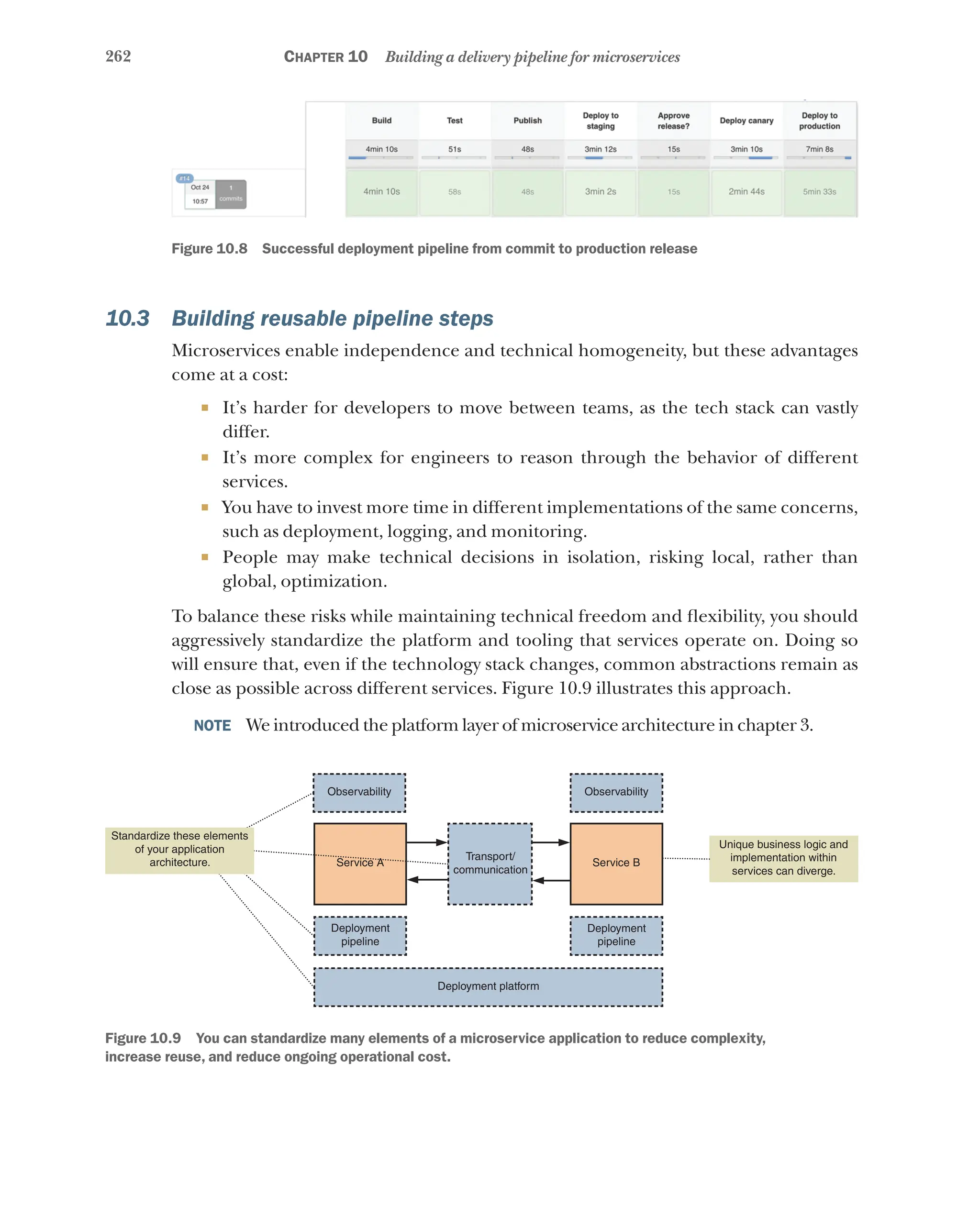 262 Chapter 10 Building a delivery pipeline for microservices
Figure 10.8   Successful deployment pipeline from commit to production release
10.3 Building reusable pipeline steps
Microservices enable independence and technical homogeneity, but these advantages
come at a cost:
¡ It’s harder for developers to move between teams, as the tech stack can vastly
differ.
¡ It’s more complex for engineers to reason through the behavior of different
services.
¡ You have to invest more time in different implementations of the same concerns,
such as deployment, logging, and monitoring.
¡ People may make technical decisions in isolation, risking local, rather than
global, optimization.
To balance these risks while maintaining technical freedom and flexibility, you should
aggressively standardize the platform and tooling that services operate on. Doing so
will ensure that, even if the technology stack changes, common abstractions remain as
close as possible across different services. Figure 10.9 illustrates this approach.
NOTE  We introduced the platform layer of microservice architecture in chapter 3.
Service A
Deployment
pipeline
Deployment platform
Standardize these elements
of your application
architecture.
Transport/
communication
Service B
Deployment
pipeline
Observability Observability
Unique business logic and
implementation within
services can diverge.
Figure 10.9   You can standardize many elements of a microservice application to reduce complexity,
increase reuse, and reduce ongoing operational cost.
 