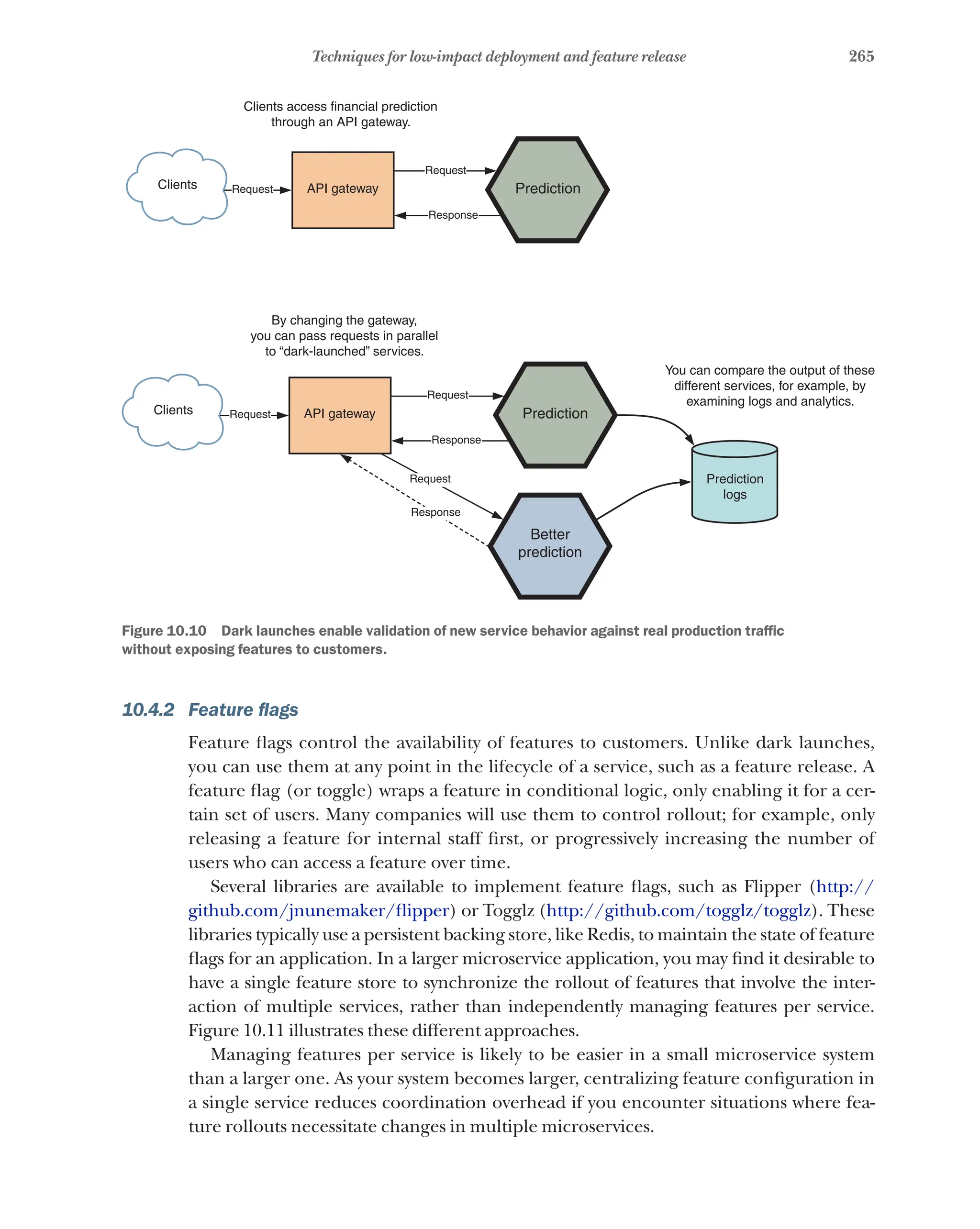 265
Techniques for low-impact deployment and feature release
API gateway
Request
Request
Request
Clients
Better
prediction
Prediction
Clients access financial prediction
through an API gateway.
By changing the gateway,
you can pass requests in parallel
to “dark-launched” services.
Response
API gateway
Request
Request
Clients Prediction
Response
Response
Prediction
logs
You can compare the output of these
different services, for example, by
examining logs and analytics.
Figure 10.10   Dark launches enable validation of new service behavior against real production traffic
without exposing features to customers.
10.4.2 Feature flags
Feature flags control the availability of features to customers. Unlike dark launches,
you can use them at any point in the lifecycle of a service, such as a feature release. A
feature flag (or toggle) wraps a feature in conditional logic, only enabling it for a cer-
tain set of users. Many companies will use them to control rollout; for example, only
releasing a feature for internal staff first, or progressively increasing the number of
users who can access a feature over time.
Several libraries are available to implement feature flags, such as Flipper (http://
github.com/jnunemaker/flipper) or Togglz (http://github.com/togglz/togglz). These
libraries typically use a persistent backing store, like Redis, to maintain the state of feature
flags for an application. In a larger microservice application, you may find it desirable to
have a single feature store to synchronize the rollout of features that involve the inter-
action of multiple services, rather than independently managing features per service.
Figure 10.11 illustrates these different approaches.
Managing features per service is likely to be easier in a small microservice system
than a larger one. As your system becomes larger, centralizing feature configuration in
a single service reduces coordination overhead if you encounter situations where fea-
ture rollouts necessitate changes in multiple microservices.
 
