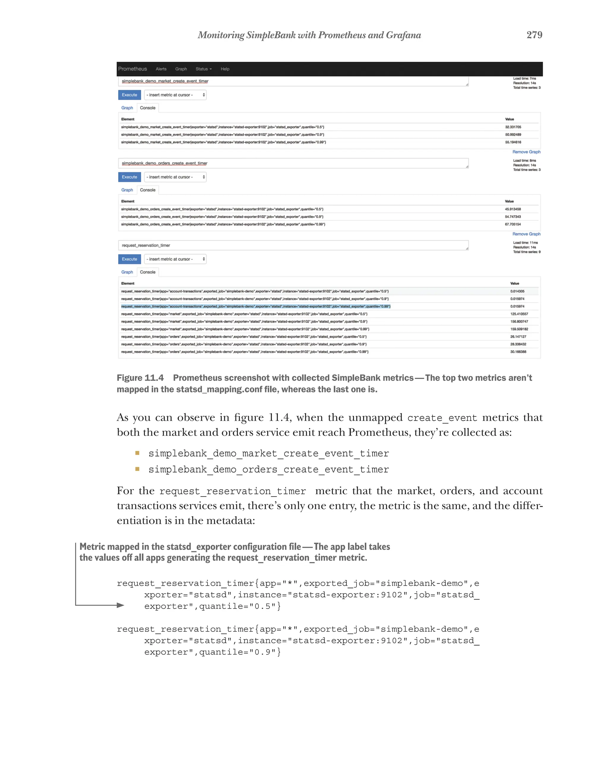 279
Monitoring SimpleBank with Prometheus and Grafana
Figure 11.4   Prometheus screenshot with collected SimpleBank metrics—The top two metrics aren’t
mapped in the statsd_mapping.conf file, whereas the last one is.
As you can observe in figure 11.4, when the unmapped create_event metrics that
both the market and orders service emit reach Prometheus, they’re collected as:
¡ simplebank_demo_market_create_event_timer
¡ simplebank_demo_orders_create_event_timer
For the request_reservation_timer metric that the market, orders, and account
transactions services emit, there’s only one entry, the metric is the same, and the differ-
entiation is in the metadata:
request_reservation_timer{app="*",exported_job="simplebank-demo",e
xporter="statsd",instance="statsd-exporter:9102",job="statsd_
exporter",quantile="0.5"}
request_reservation_timer{app="*",exported_job="simplebank-demo",e
xporter="statsd",instance="statsd-exporter:9102",job="statsd_
exporter",quantile="0.9"}
Metric mapped in the statsd_exporter configuration file—The app label takes
the values off all apps generating the request_reservation_timer metric.
 