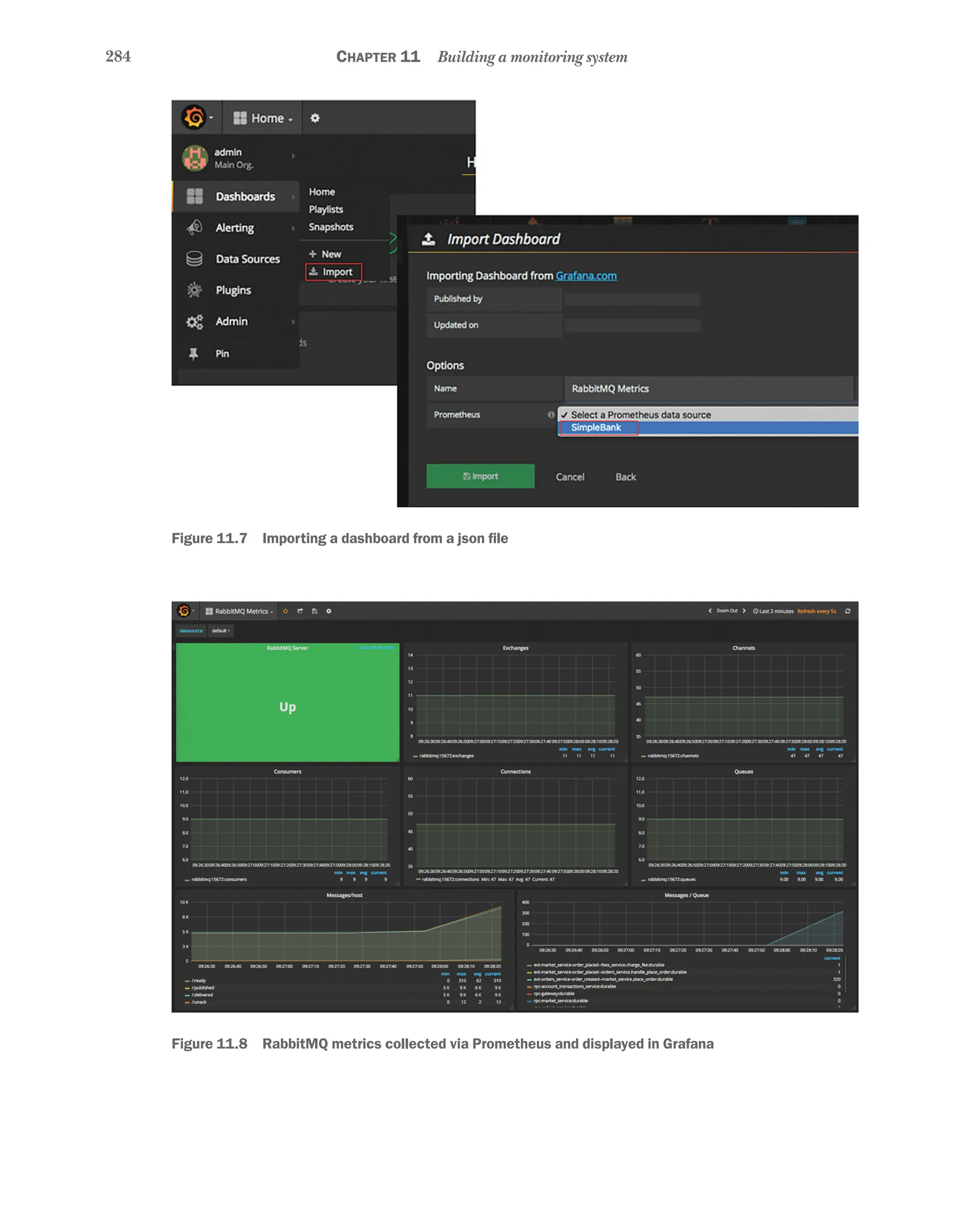 284 Chapter 11 Building a monitoring system
Figure 11.7   Importing a dashboard from a json file
Figure 11.8   RabbitMQ metrics collected via Prometheus and displayed in Grafana
 