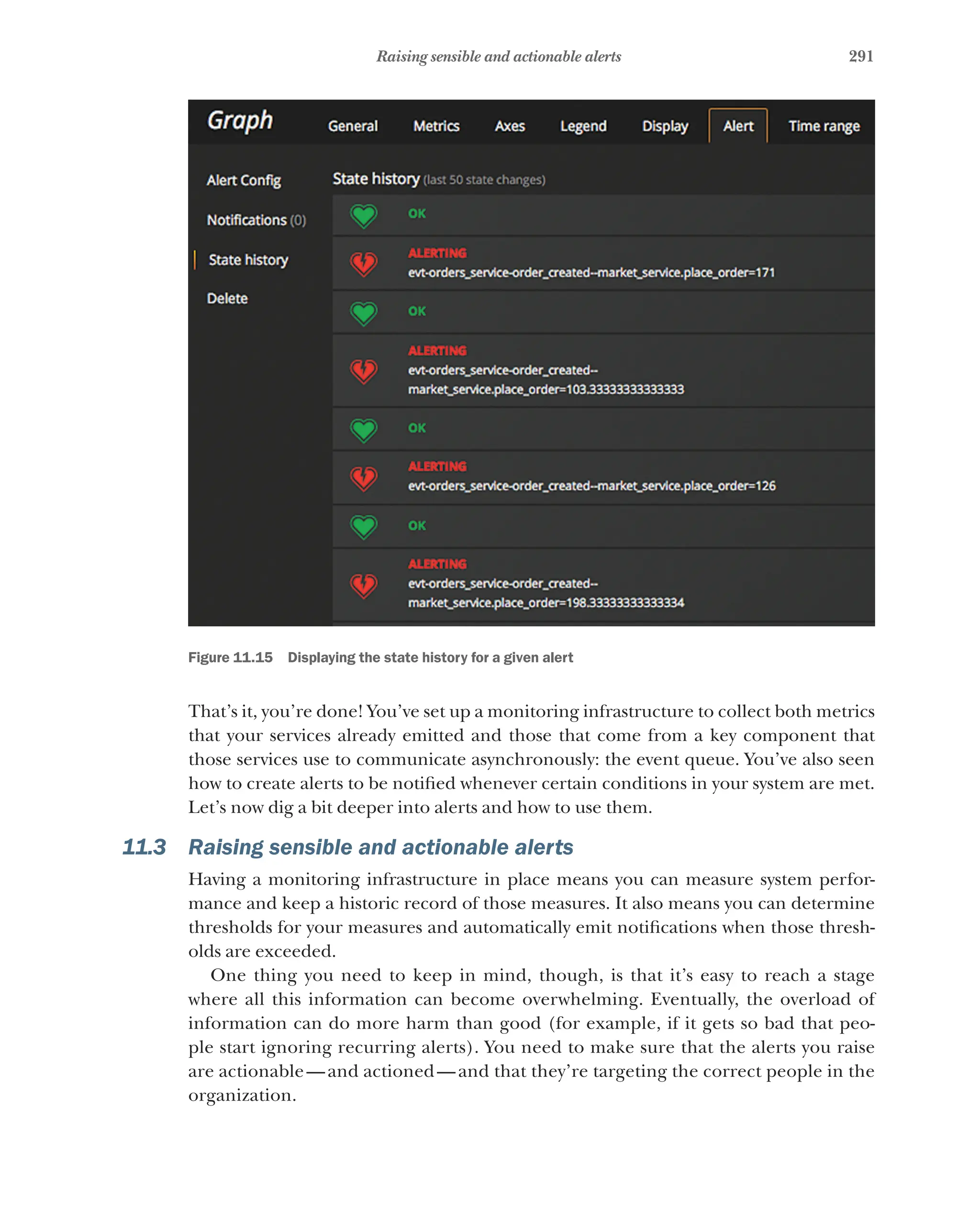 291
Raising sensible and actionable alerts
Figure 11.15   Displaying the state history for a given alert
That’s it, you’re done! You’ve set up a monitoring infrastructure to collect both metrics
that your services already emitted and those that come from a key component that
those services use to communicate asynchronously: the event queue. You’ve also seen
how to create alerts to be notified whenever certain conditions in your system are met.
Let’s now dig a bit deeper into alerts and how to use them.
11.3 Raising sensible and actionable alerts
Having a monitoring infrastructure in place means you can measure system perfor-
mance and keep a historic record of those measures. It also means you can determine
thresholds for your measures and automatically emit notifications when those thresh-
olds are exceeded.
One thing you need to keep in mind, though, is that it’s easy to reach a stage
where all this information can become overwhelming. Eventually, the overload of
information can do more harm than good (for example, if it gets so bad that peo-
ple start ignoring recurring alerts). You need to make sure that the alerts you raise
are actionable—and actioned—and that they’re targeting the correct people in the
organization.
 