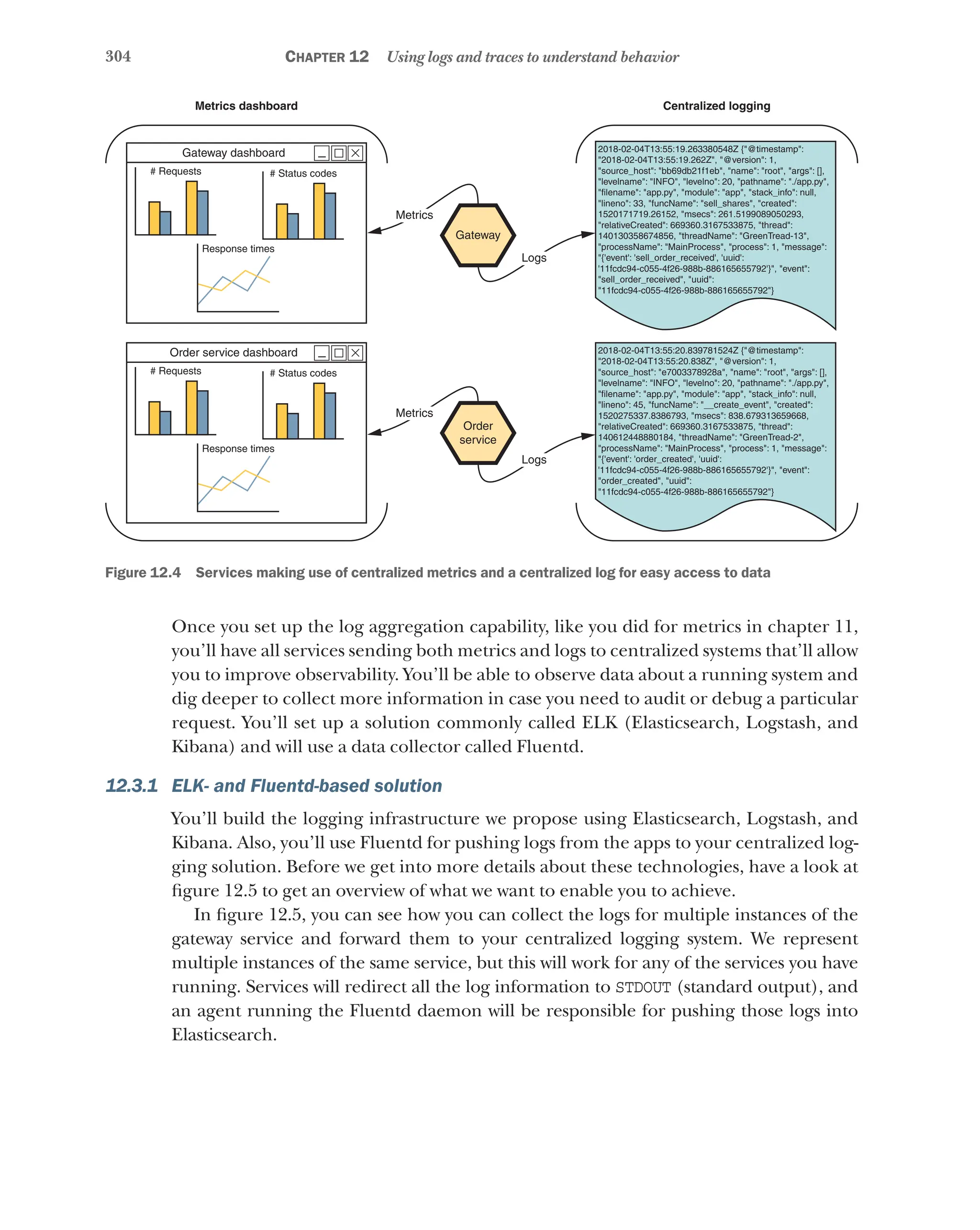 304 Chapter 12 Using logs and traces to understand behavior
Order
service
Gateway
2018-02-04T13:55:19.263380548Z {"@timestamp":
"2018-02-04T13:55:19.262Z", "@version": 1,
"source_host": "bb69db21f1eb", "name": "root", "args": [],
"levelname": "INFO", "levelno": 20, "pathname": "./app.py",
"filename": "app.py", "module": "app", "stack_info": null,
"lineno": 33, "funcName": "sell_shares", "created":
1520171719.26152, "msecs": 261.5199089050293,
"relativeCreated": 669360.3167533875, "thread":
140130358674856, "threadName": "GreenTread-13",
"processName": "MainProcess", "process": 1, "message":
"{'event': 'sell_order_received', 'uuid':
'11fcdc94-c055-4f26-988b-886165655792'}", "event":
"sell_order_received", "uuid":
"11fcdc94-c055-4f26-988b-886165655792"}
2018-02-04T13:55:20.839781524Z {"@timestamp":
"2018-02-04T13:55:20.838Z", "@version": 1,
"source_host": "e7003378928a", "name": "root", "args": [],
"levelname": "INFO", "levelno": 20, "pathname": "./app.py",
"filename": "app.py", "module": "app", "stack_info": null,
"lineno": 45, "funcName": "__create_event", "created":
1520275337.8386793, "msecs": 838.679313659668,
"relativeCreated": 669360.3167533875, "thread":
140612448880184, "threadName": "GreenTread-2",
"processName": "MainProcess", "process": 1, "message":
"{'event': 'order_created', 'uuid':
'11fcdc94-c055-4f26-988b-886165655792'}", "event":
"order_created", "uuid":
"11fcdc94-c055-4f26-988b-886165655792"}
Logs
Logs
Metrics
Metrics
Order service dashboard
Response times
# Status codes
# Requests
Gateway dashboard
Metrics dashboard Centralized logging
Response times
# Status codes
# Requests
Figure 12.4   Services making use of centralized metrics and a centralized log for easy access to data
Once you set up the log aggregation capability, like you did for metrics in chapter 11,
you’ll have all services sending both metrics and logs to centralized systems that’ll allow
you to improve observability. You’ll be able to observe data about a running system and
dig deeper to collect more information in case you need to audit or debug a particular
request. You’ll set up a solution commonly called ELK (Elasticsearch, Logstash, and
Kibana) and will use a data collector called Fluentd.
12.3.1 ELK- and Fluentd-based solution
You’ll build the logging infrastructure we propose using Elasticsearch, Logstash, and
Kibana. Also, you’ll use Fluentd for pushing logs from the apps to your centralized log-
ging solution. Before we get into more details about these technologies, have a look at
figure 12.5 to get an overview of what we want to enable you to achieve.
In figure 12.5, you can see how you can collect the logs for multiple instances of the
gateway service and forward them to your centralized logging system. We represent
multiple instances of the same service, but this will work for any of the services you have
running. Services will redirect all the log information to STDOUT (standard output), and
an agent running the Fluentd daemon will be responsible for pushing those logs into
Elasticsearch.
 