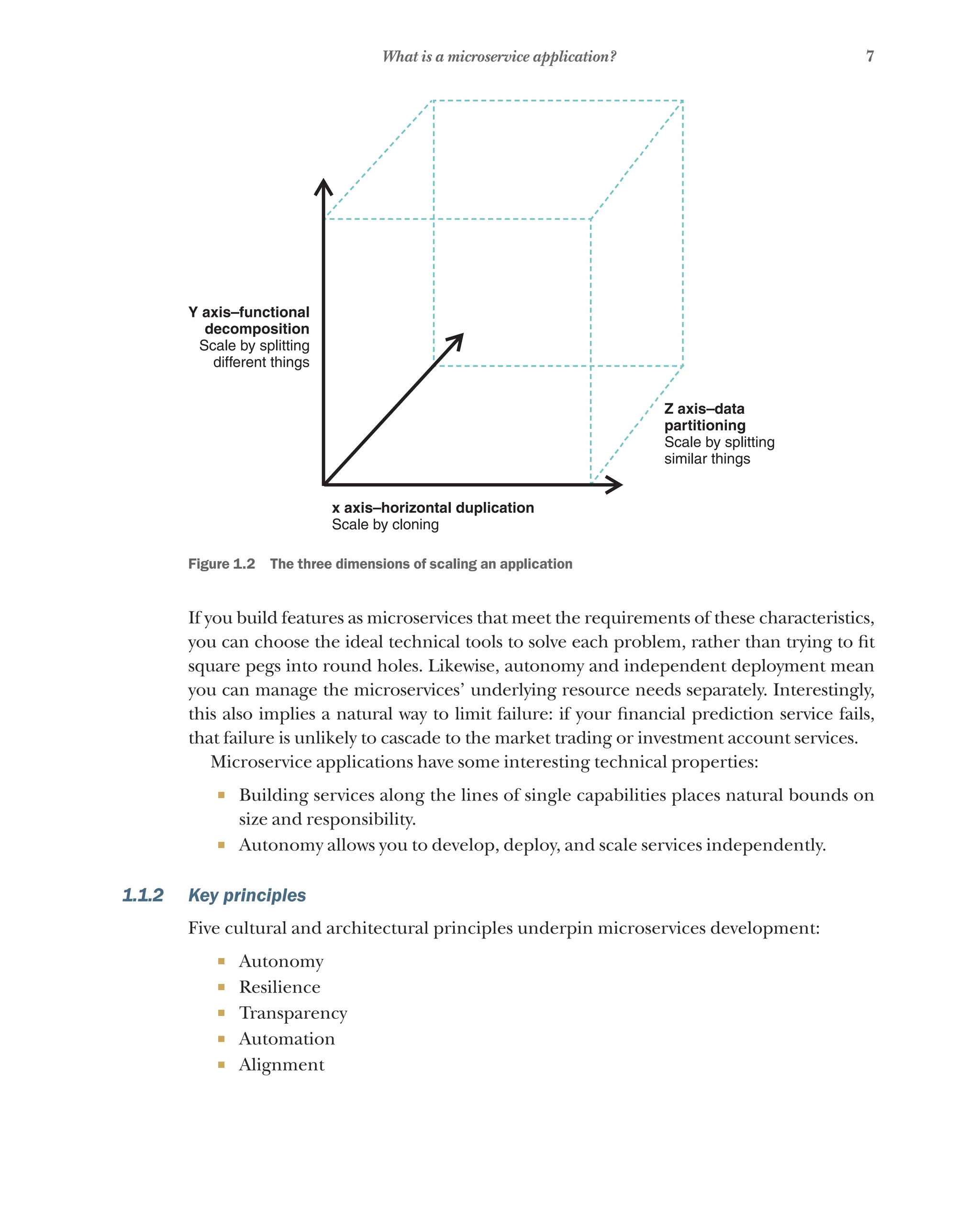 7
What is a microservice application?
Z axis–data
partitioning
Scale by splitting
similar things
Y axis–functional
decomposition
Scale by splitting
different things
x axis–horizontal duplication
Scale by cloning
Figure 1.2   The three dimensions of scaling an application
If you build features as microservices that meet the requirements of these characteristics,
you can choose the ideal technical tools to solve each problem, rather than trying to fit
square pegs into round holes. Likewise, autonomy and independent deployment mean
you can manage the microservices’ underlying resource needs separately. Interestingly,
this also implies a natural way to limit failure: if your financial prediction service fails,
that failure is unlikely to cascade to the market trading or investment account services.
Microservice applications have some interesting technical properties:
¡ Building services along the lines of single capabilities places natural bounds on
size and responsibility.
¡ Autonomy allows you to develop, deploy, and scale services independently.
1.1.2 Key principles
Five cultural and architectural principles underpin microservices development:
¡ Autonomy
¡ Resilience
¡ Transparency
¡ Automation
¡ Alignment
 