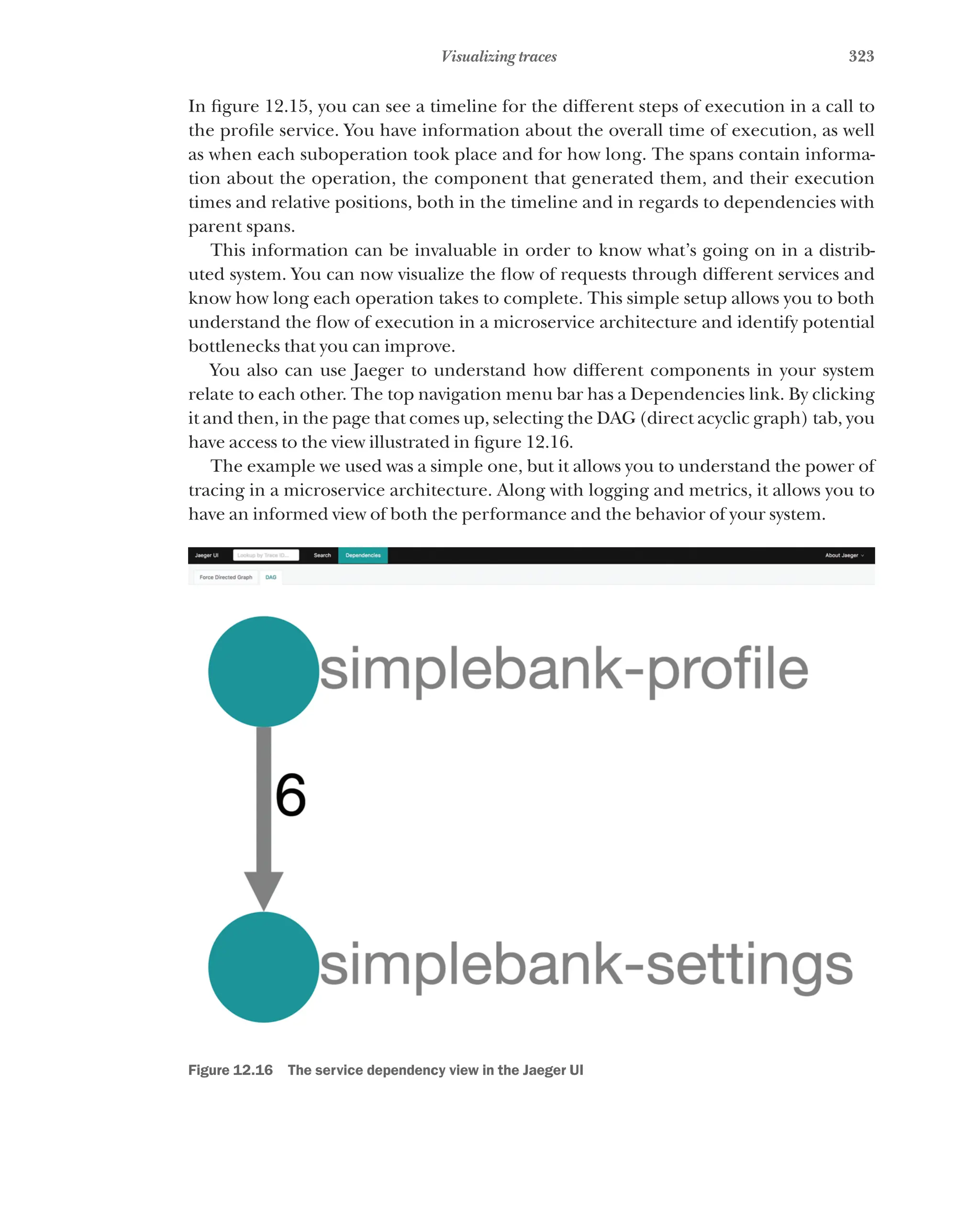 323
Visualizing traces
In figure 12.15, you can see a timeline for the different steps of execution in a call to
the profile service. You have information about the overall time of execution, as well
as when each suboperation took place and for how long. The spans contain informa-
tion about the operation, the component that generated them, and their execution
times and relative positions, both in the timeline and in regards to dependencies with
parent spans.
This information can be invaluable in order to know what’s going on in a distrib-
uted system. You can now visualize the flow of requests through different services and
know how long each operation takes to complete. This simple setup allows you to both
understand the flow of execution in a microservice architecture and identify potential
bottlenecks that you can improve.
You also can use Jaeger to understand how different components in your system
relate to each other. The top navigation menu bar has a Dependencies link. By clicking
it and then, in the page that comes up, selecting the DAG (direct acyclic graph) tab, you
have access to the view illustrated in figure 12.16.
The example we used was a simple one, but it allows you to understand the power of
tracing in a microservice architecture. Along with logging and metrics, it allows you to
have an informed view of both the performance and the behavior of your system.
Figure 12.16   The service dependency view in the Jaeger UI
 