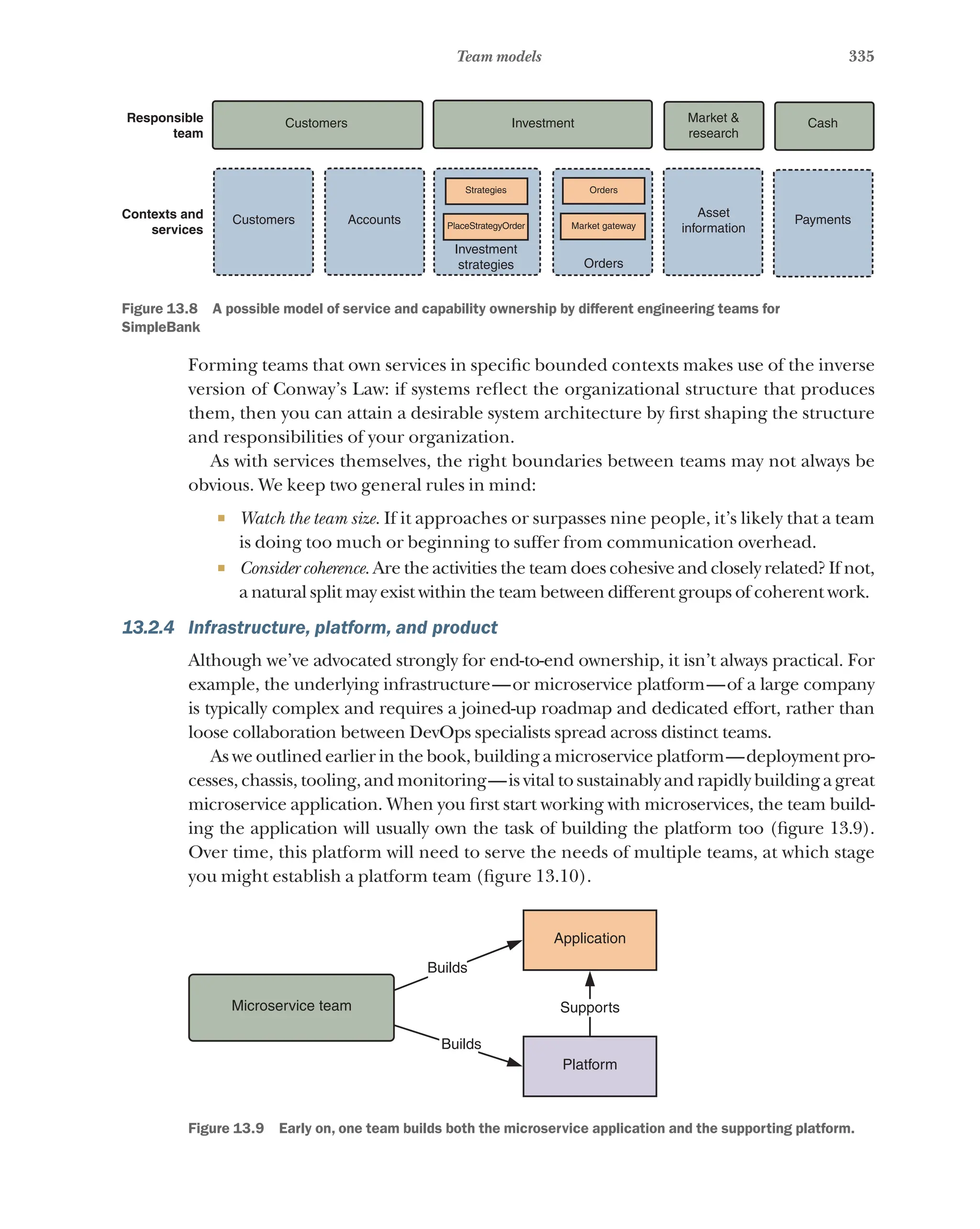 335
Team models
Customers Accounts
Customers
Strategies
PlaceStrategyOrder
Investment
strategies
Investment Market &
research
Cash
Asset
information
Payments
Orders
Market gateway
Orders
Responsible
team
Contexts and
services
Figure 13.8   A possible model of service and capability ownership by different engineering teams for
SimpleBank
Forming teams that own services in specific bounded contexts makes use of the inverse
version of Conway’s Law: if systems reflect the organizational structure that produces
them, then you can attain a desirable system architecture by first shaping the structure
and responsibilities of your organization.
As with services themselves, the right boundaries between teams may not always be
obvious. We keep two general rules in mind:
¡ Watch the team size. If it approaches or surpasses nine people, it’s likely that a team
is doing too much or beginning to suffer from communication overhead.
¡ Consider coherence. Are the activities the team does cohesive and closely related? If not,
a natural split may exist within the team between different groups of coherent work.
13.2.4 Infrastructure, platform, and product
Although we’ve advocated strongly for end-to-end ownership, it isn’t always practical. For
example, the underlying infrastructure—or microservice platform—of a large company
is typically complex and requires a joined-up roadmap and dedicated effort, rather than
loose collaboration between DevOps specialists spread across distinct teams.
As we outlined earlier in the book, building a microservice platform—deployment pro-
cesses, chassis, tooling, and monitoring—is vital to sustainably and rapidly building a great
microservice application. When you first start working with microservices, the team build-
ing the application will usually own the task of building the platform too (figure 13.9).
Over time, this platform will need to serve the needs of multiple teams, at which stage
you might establish a platform team (figure 13.10).
Microservice team Supports
Builds
Builds
Application
Platform
Figure 13.9   Early on, one team builds both the microservice application and the supporting platform.
 