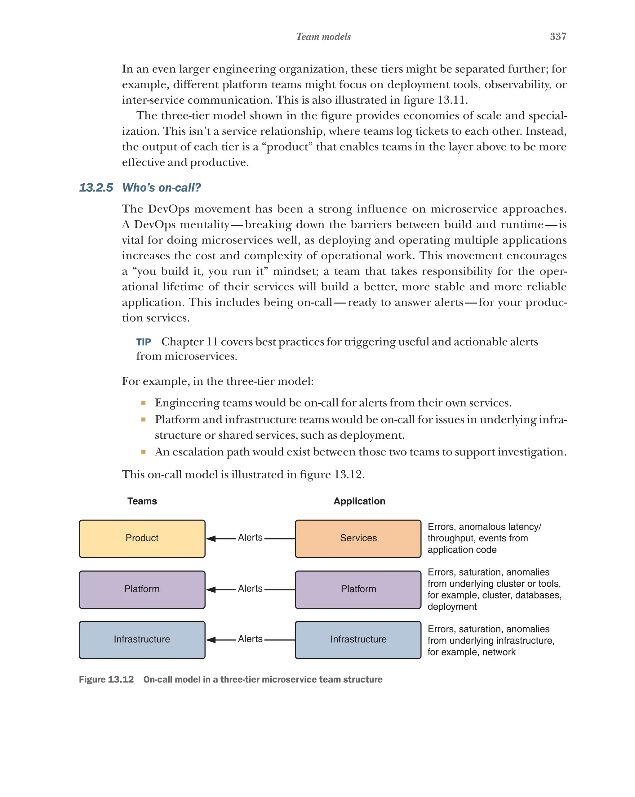 337
Team models
In an even larger engineering organization, these tiers might be separated further; for
example, different platform teams might focus on deployment tools, observability, or
inter-service communication. This is also illustrated in figure 13.11.
The three-tier model shown in the figure provides economies of scale and special-
ization. This isn’t a service relationship, where teams log tickets to each other. Instead,
the output of each tier is a “product” that enables teams in the layer above to be more
effective and productive.
13.2.5 Who’s on-call?
The DevOps movement has been a strong influence on microservice approaches.
A DevOps mentality—breaking down the barriers between build and runtime—is
vital for doing microservices well, as deploying and operating multiple applications
increases the cost and complexity of operational work. This movement encourages
a “you build it, you run it” mindset; a team that takes responsibility for the oper-
ational lifetime of their services will build a better, more stable and more reliable
application. This includes being on-call—ready to answer alerts—for your produc-
tion services.
TIP  Chapter 11 covers best practices for triggering useful and actionable alerts
from microservices.
For example, in the three-tier model:
¡ Engineering teams would be on-call for alerts from their own services.
¡ Platform and infrastructure teams would be on-call for issues in underlying infra-
structure or shared services, such as deployment.
¡ An escalation path would exist between those two teams to support investigation.
This on-call model is illustrated in figure 13.12.
Product
Platform
Infrastructure
Services
Platform
Infrastructure
Alerts
Alerts
Alerts
Errors, anomalous latency/
throughput, events from
application code
Errors, saturation, anomalies
from underlying cluster or tools,
for example, cluster, databases,
deployment
Errors, saturation, anomalies
from underlying infrastructure,
for example, network
Teams Application
Figure 13.12   On-call model in a three-tier microservice team structure
 