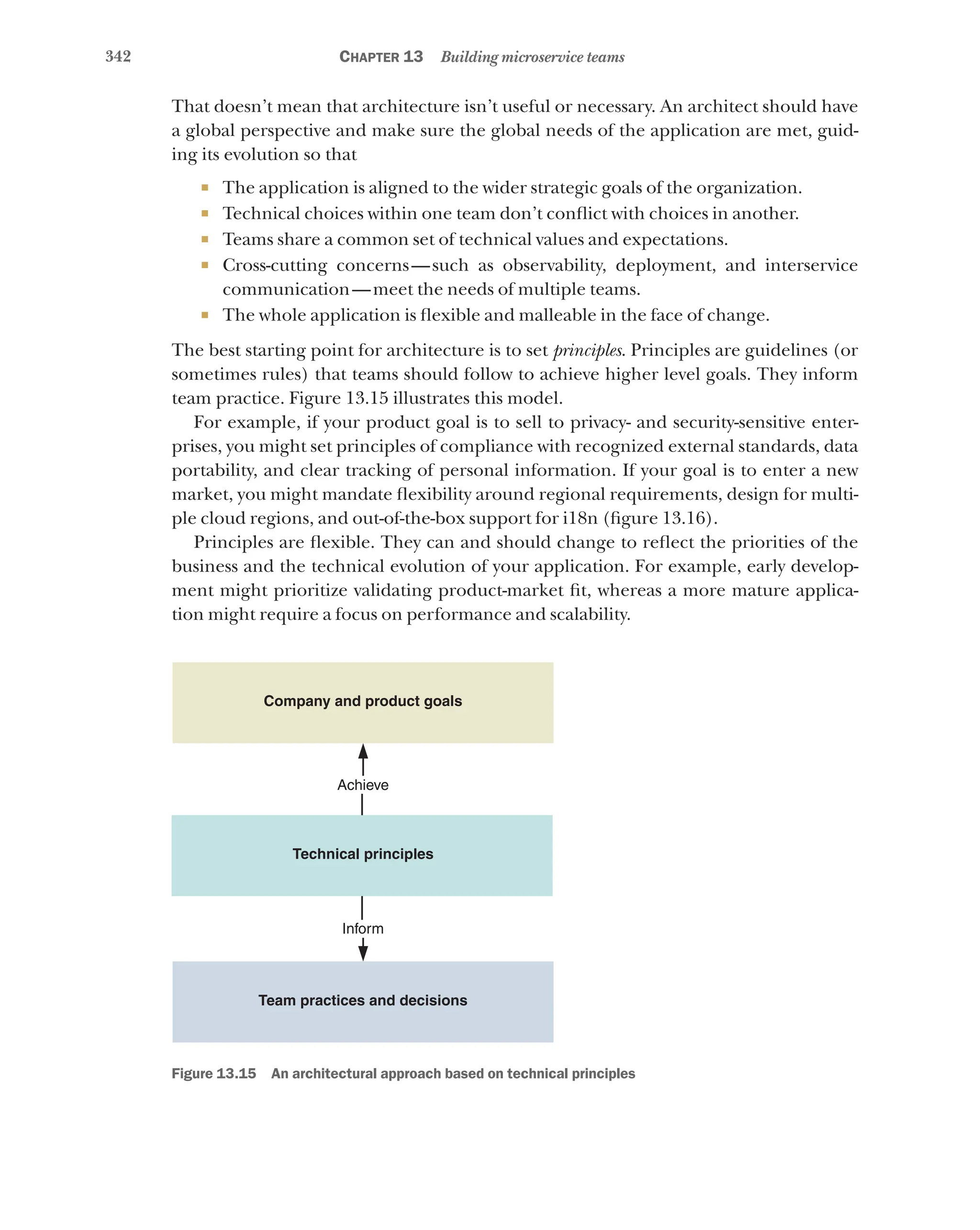 342 Chapter 13 Building microservice teams
That doesn’t mean that architecture isn’t useful or necessary. An architect should have
a global perspective and make sure the global needs of the application are met, guid-
ing its evolution so that
¡ The application is aligned to the wider strategic goals of the organization.
¡ Technical choices within one team don’t conflict with choices in another.
¡ Teams share a common set of technical values and expectations.
¡ Cross-cutting concerns—such as observability, deployment, and interservice
communication—meet the needs of multiple teams.
¡ The whole application is flexible and malleable in the face of change.
The best starting point for architecture is to set principles. Principles are guidelines (or
sometimes rules) that teams should follow to achieve higher level goals. They inform
team practice. Figure 13.15 illustrates this model.
For example, if your product goal is to sell to privacy- and security-sensitive enter-
prises, you might set principles of compliance with recognized external standards, data
portability, and clear tracking of personal information. If your goal is to enter a new
market, you might mandate flexibility around regional requirements, design for multi-
ple cloud regions, and out-of-the-box support for i18n (figure 13.16).
Principles are flexible. They can and should change to reflect the priorities of the
business and the technical evolution of your application. For example, early develop-
ment might prioritize validating product-market fit, whereas a more mature applica-
tion might require a focus on performance and scalability.
Company and product goals
Achieve
Technical principles
Inform
Team practices and decisions
Figure 13.15   An architectural approach based on technical principles
 