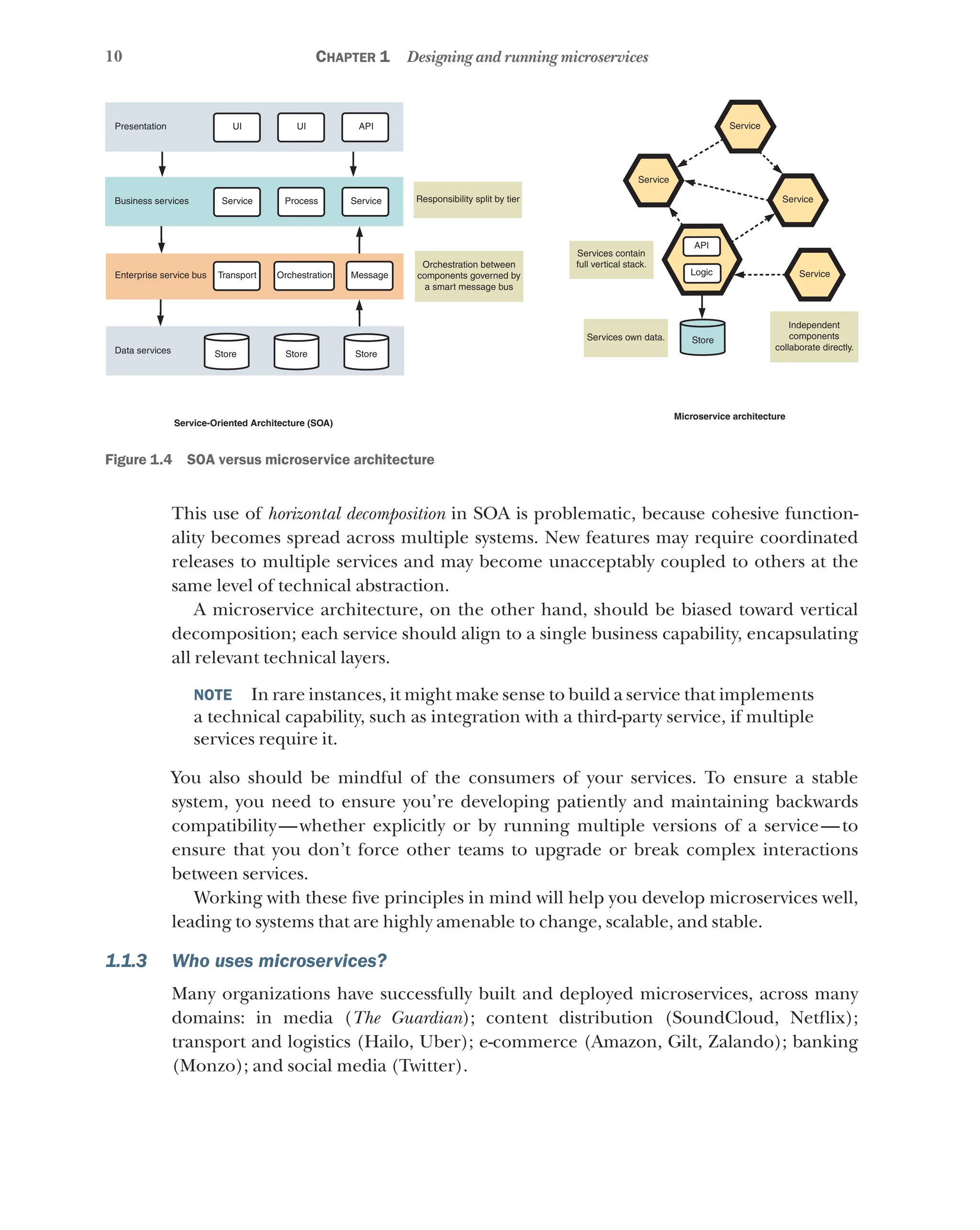 10 Chapter 1 Designing and running microservices
Presentation UI UI API
Service Process Service
Transport Orchestration Message
Store Store Store
Business services Responsibility split by tier
Orchestration between
components governed by
a smart message bus
Services contain
full vertical stack.
Services own data.
Microservice architecture
Service-Oriented Architecture (SOA)
Independent
components
collaborate directly.
Service
Service
Service
Service
Store
Logic
API
Data services
Enterprise service bus
Figure 1.4   SOA versus microservice architecture
This use of horizontal decomposition in SOA is problematic, because cohesive function-
ality becomes spread across multiple systems. New features may require coordinated
releases to multiple services and may become unacceptably coupled to others at the
same level of technical abstraction.
A microservice architecture, on the other hand, should be biased toward vertical
decomposition; each service should align to a single business capability, encapsulating
all relevant technical layers.
NOTE    In rare instances, it might make sense to build a service that implements
a technical capability, such as integration with a third-party service, if multiple
services require it.
You also should be mindful of the consumers of your services. To ensure a stable
system, you need to ensure you’re developing patiently and maintaining backwards
compatibility—whether explicitly or by running multiple versions of a service—to
ensure that you don’t force other teams to upgrade or break complex interactions
between services.
Working with these five principles in mind will help you develop microservices well,
leading to systems that are highly amenable to change, scalable, and stable.
1.1.3 Who uses microservices?
Many organizations have successfully built and deployed microservices, across many
domains: in media (The Guardian); content distribution (SoundCloud, Netflix);
transport and logistics (Hailo, Uber); e-commerce (Amazon, Gilt, Zalando); banking
(Monzo); and social media (Twitter).
 