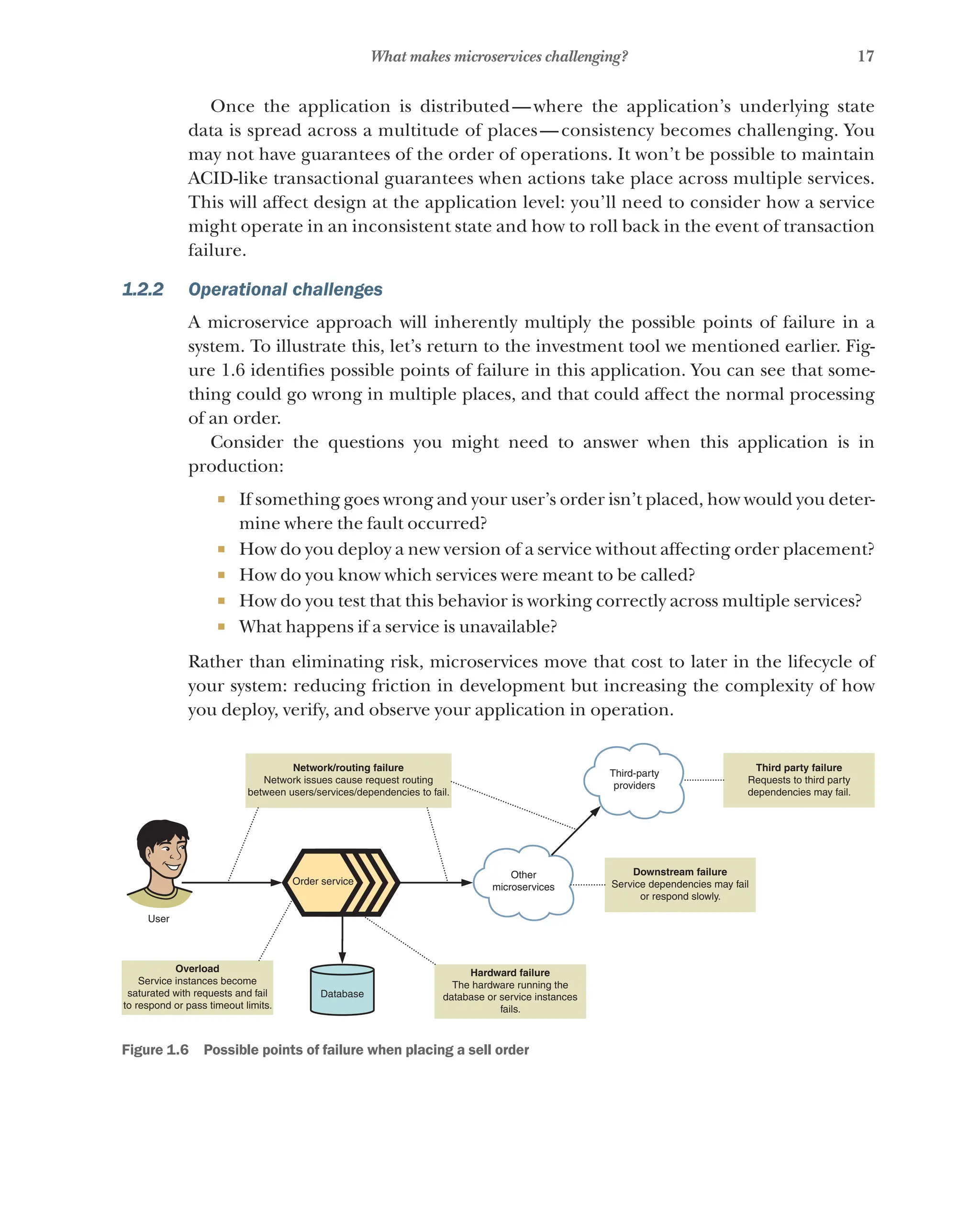 17
What makes microservices challenging?
Once the application is distributed—where the application’s underlying state
data is spread across a multitude of places—consistency becomes challenging. You
may not have guarantees of the order of operations. It won’t be possible to maintain
ACID-like transactional guarantees when actions take place across multiple services.
This will affect design at the application level: you’ll need to consider how a service
might operate in an inconsistent state and how to roll back in the event of transaction
failure.
1.2.2 Operational challenges
A microservice approach will inherently multiply the possible points of failure in a
system. To illustrate this, let’s return to the investment tool we mentioned earlier. Fig-
ure 1.6 identifies possible points of failure in this application. You can see that some-
thing could go wrong in multiple places, and that could affect the normal processing
of an order.
Consider the questions you might need to answer when this application is in
production:
¡ If something goes wrong and your user’s order isn’t placed, how would you deter-
mine where the fault occurred?
¡ How do you deploy a new version of a service without affecting order placement?
¡ How do you know which services were meant to be called?
¡ How do you test that this behavior is working correctly across multiple services?
¡ What happens if a service is unavailable?
Rather than eliminating risk, microservices move that cost to later in the lifecycle of
your system: reducing friction in development but increasing the complexity of how
you deploy, verify, and observe your application in operation.
User
Overload
Service instances become
saturated with requests and fail
to respond or pass timeout limits.
Network/routing failure
Network issues cause request routing
between users/services/dependencies to fail.
Hardward failure
The hardware running the
database or service instances
fails.
Downstream failure
Service dependencies may fail
or respond slowly.
Third party failure
Requests to third party
dependencies may fail.
Third-party
providers
Other
microservices
Database
Order service
Figure 1.6   Possible points of failure when placing a sell order
 