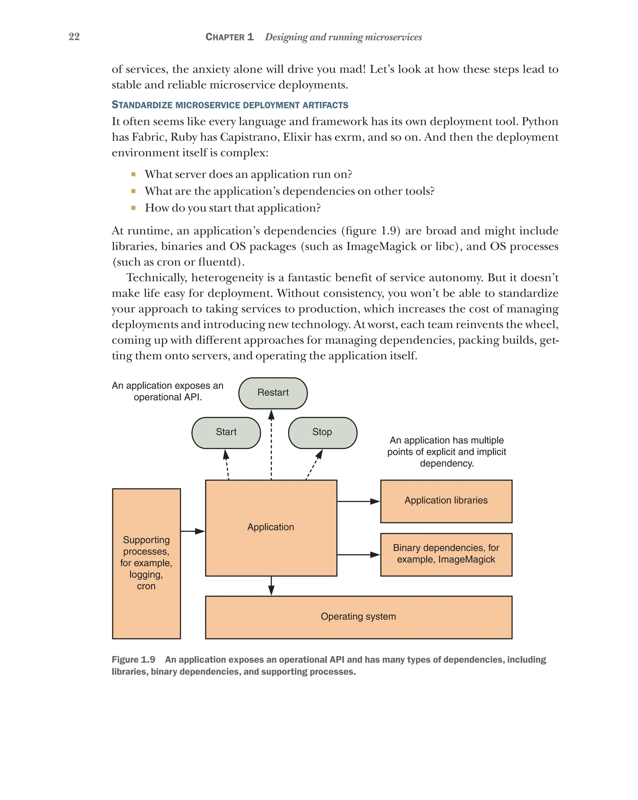 22 Chapter 1 Designing and running microservices
of services, the anxiety alone will drive you mad! Let’s look at how these steps lead to
stable and reliable microservice deployments.
Standardize microservice deployment artifacts
It often seems like every language and framework has its own deployment tool. Python
has Fabric, Ruby has Capistrano, Elixir has exrm, and so on. And then the deployment
environment itself is complex:
¡ What server does an application run on?
¡ What are the application’s dependencies on other tools?
¡ How do you start that application?
At runtime, an application’s dependencies (figure 1.9) are broad and might include
libraries, binaries and OS packages (such as ImageMagick or libc), and OS processes
(such as cron or fluentd).
Technically, heterogeneity is a fantastic benefit of service autonomy. But it doesn’t
make life easy for deployment. Without consistency, you won’t be able to standardize
your approach to taking services to production, which increases the cost of managing
deployments and introducing new technology. At worst, each team reinvents the wheel,
coming up with different approaches for managing dependencies, packing builds, get-
ting them onto servers, and operating the application itself.
An application exposes an
operational API. Restart
Start
Application
Supporting
processes,
for example,
logging,
cron
Operating system
Application libraries
Binary dependencies, for
example, ImageMagick
Stop
An application has multiple
points of explicit and implicit
dependency.
Figure 1.9   An application exposes an operational API and has many types of dependencies, including
libraries, binary dependencies, and supporting processes.
 