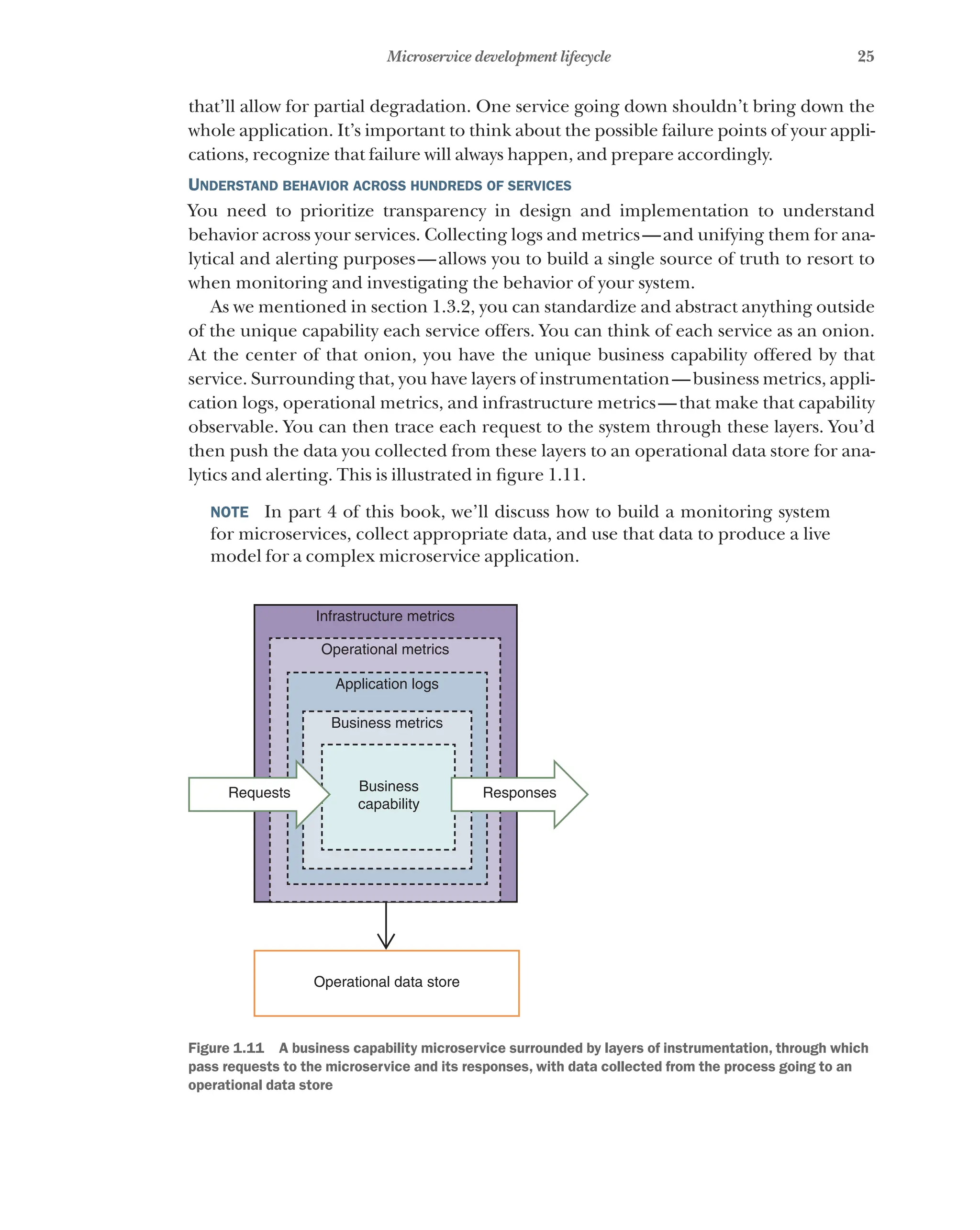 25
Microservice development lifecycle
that’ll allow for partial degradation. One service going down shouldn’t bring down the
whole application. It’s important to think about the possible failure points of your appli-
cations, recognize that failure will always happen, and prepare accordingly.
Understand behavior across hundreds of services
You need to prioritize transparency in design and implementation to understand
behavior across your services. Collecting logs and metrics—and unifying them for ana-
lytical and alerting purposes—allows you to build a single source of truth to resort to
when monitoring and investigating the behavior of your system.
As we mentioned in section 1.3.2, you can standardize and abstract anything outside
of the unique capability each service offers. You can think of each service as an onion.
At the center of that onion, you have the unique business capability offered by that
service. Surrounding that, you have layers of instrumentation—business metrics, appli-
cation logs, operational metrics, and infrastructure metrics—that make that capability
observable. You can then trace each request to the system through these layers. You’d
then push the data you collected from these layers to an operational data store for ana-
lytics and alerting. This is illustrated in figure 1.11.
NOTE  In part 4 of this book, we’ll discuss how to build a monitoring system
for microservices, collect appropriate data, and use that data to produce a live
model for a complex microservice application.
Requests Responses
Infrastructure metrics
Operational metrics
Application logs
Business metrics
Business
capability
Operational data store
Figure 1.11   A business capability microservice surrounded by layers of instrumentation, through which
pass requests to the microservice and its responses, with data collected from the process going to an
operational data store
 