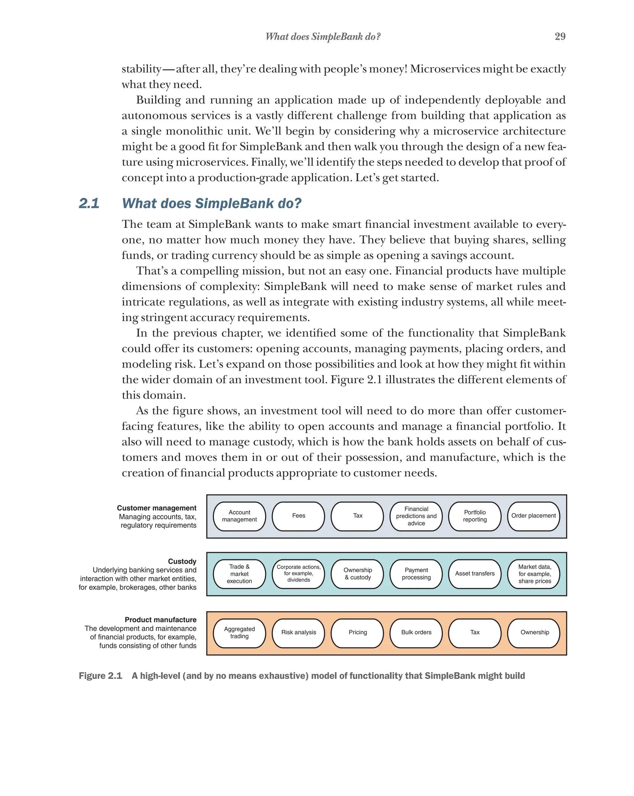 29
What does SimpleBank do?
stability—after all, they’re dealing with people’s money! Microservices might be exactly
what they need.
Building and running an application made up of independently deployable and
autonomous services is a vastly different challenge from building that application as
a single monolithic unit. We’ll begin by considering why a microservice architecture
might be a good fit for SimpleBank and then walk you through the design of a new fea-
ture using microservices. Finally, we’ll identify the steps needed to develop that proof of
concept into a production-grade application. Let’s get started.
2.1 What does SimpleBank do?
The team at SimpleBank wants to make smart financial investment available to every-
one, no matter how much money they have. They believe that buying shares, selling
funds, or trading currency should be as simple as opening a savings account.
That’s a compelling mission, but not an easy one. Financial products have multiple
dimensions of complexity: SimpleBank will need to make sense of market rules and
intricate regulations, as well as integrate with existing industry systems, all while meet-
ing stringent accuracy requirements.
In the previous chapter, we identified some of the functionality that SimpleBank
could offer its customers: opening accounts, managing payments, placing orders, and
modeling risk. Let’s expand on those possibilities and look at how they might fit within
the wider domain of an investment tool. Figure 2.1 illustrates the different elements of
this domain.
As the figure shows, an investment tool will need to do more than offer customer-
facing features, like the ability to open accounts and manage a financial portfolio. It
also will need to manage custody, which is how the bank holds assets on behalf of cus-
tomers and moves them in or out of their possession, and manufacture, which is the
creation of financial products appropriate to customer needs.
Account
management
Customer management
Managing accounts, tax,
regulatory requirements
Custody
Underlying banking services and
interaction with other market entities,
for example, brokerages, other banks
Product manufacture
The development and maintenance
of financial products, for example,
funds consisting of other funds
Portfolio
reporting
Financial
predictions and
advice
Fees Tax Order placement
Trade &
market
execution
Asset transfers
Payment
processing
Corporate actions,
for example,
dividends
Ownership
& custody
Market data,
for example,
share prices
Aggregated
trading
Tax
Bulk orders
Risk analysis Pricing Ownership
Figure 2.1   A high-level (and by no means exhaustive) model of functionality that SimpleBank might build
 