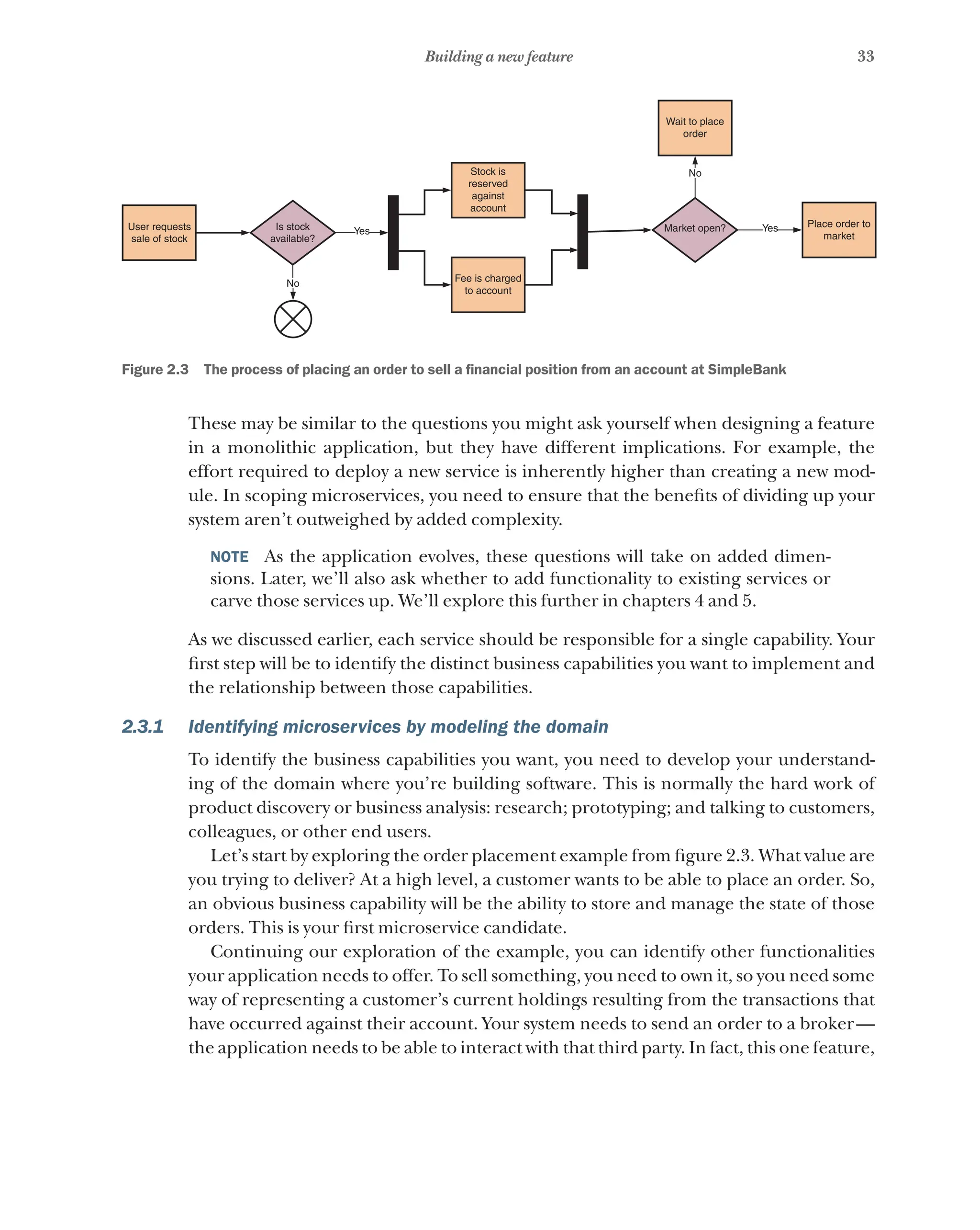 33
Building a new feature
User requests
sale of stock
Is stock
available?
Stock is
reserved
against
account
Wait to place
order
No
Market open? Yes Place order to
market
Fee is charged
to account
Yes
No
Figure 2.3   The process of placing an order to sell a financial position from an account at SimpleBank
These may be similar to the questions you might ask yourself when designing a feature
in a monolithic application, but they have different implications. For example, the
effort required to deploy a new service is inherently higher than creating a new mod-
ule. In scoping microservices, you need to ensure that the benefits of dividing up your
system aren’t outweighed by added complexity.
NOTE  As the application evolves, these questions will take on added dimen-
sions. Later, we’ll also ask whether to add functionality to existing services or
carve those services up. We’ll explore this further in chapters 4 and 5.
As we discussed earlier, each service should be responsible for a single capability. Your
first step will be to identify the distinct business capabilities you want to implement and
the relationship between those capabilities.
2.3.1 Identifying microservices by modeling the domain
To identify the business capabilities you want, you need to develop your understand-
ing of the domain where you’re building software. This is normally the hard work of
product discovery or business analysis: research; prototyping; and talking to customers,
colleagues, or other end users.
Let’s start by exploring the order placement example from figure 2.3. What value are
you trying to deliver? At a high level, a customer wants to be able to place an order. So,
an obvious business capability will be the ability to store and manage the state of those
orders. This is your first microservice candidate.
Continuing our exploration of the example, you can identify other functionalities
your application needs to offer. To sell something, you need to own it, so you need some
way of representing a customer’s current holdings resulting from the transactions that
have occurred against their account. Your system needs to send an order to a broker—
the application needs to be able to interact with that third party. In fact, this one feature,
 