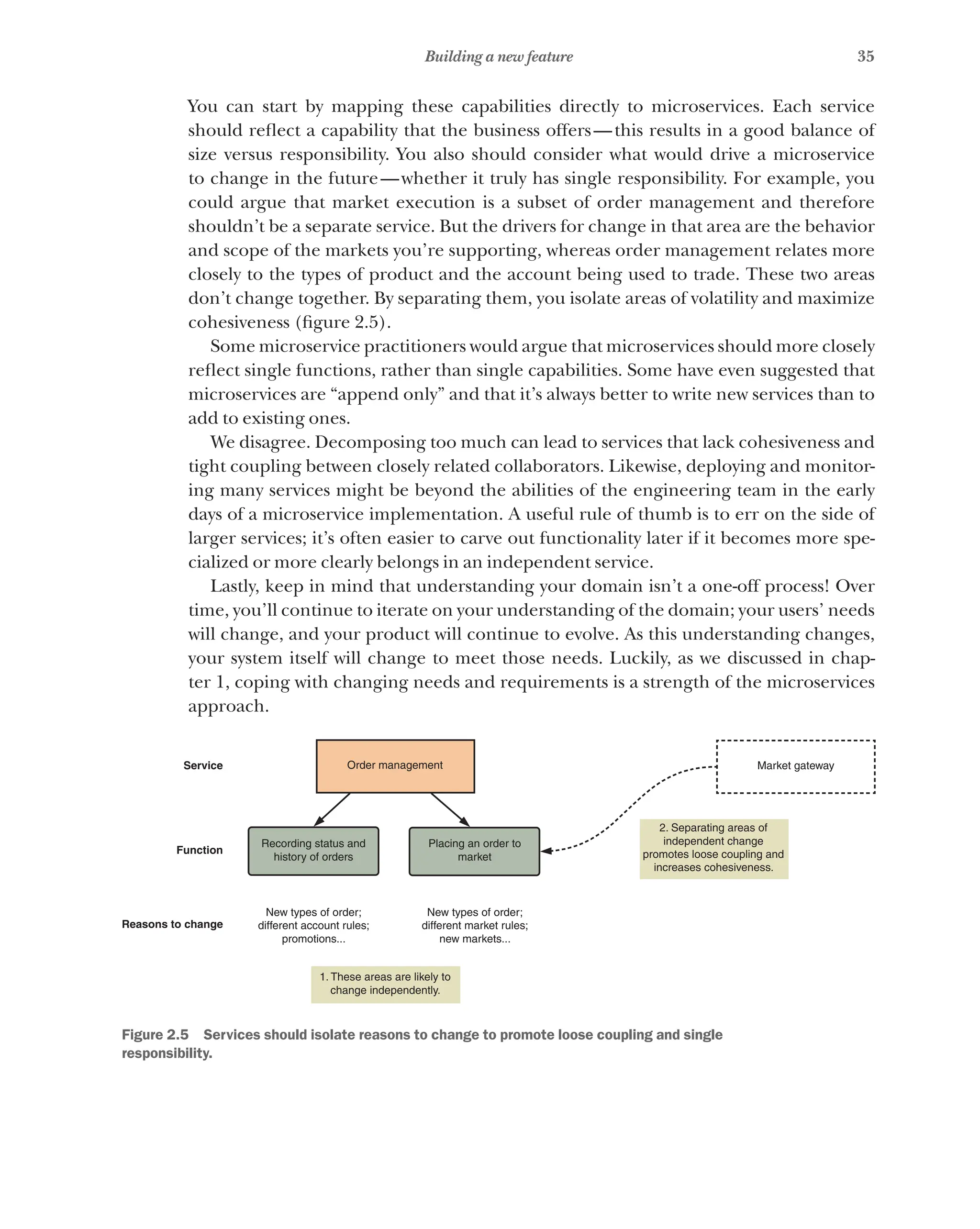 35
Building a new feature
You can start by mapping these capabilities directly to microservices. Each service
should reflect a capability that the business offers—this results in a good balance of
size versus responsibility. You also should consider what would drive a microservice
to change in the future—whether it truly has single responsibility. For example, you
could argue that market execution is a subset of order management and therefore
shouldn’t be a separate service. But the drivers for change in that area are the behavior
and scope of the markets you’re supporting, whereas order management relates more
closely to the types of product and the account being used to trade. These two areas
don’t change together. By separating them, you isolate areas of volatility and maximize
cohesiveness (figure 2.5).
Some microservice practitioners would argue that microservices should more closely
reflect single functions, rather than single capabilities. Some have even suggested that
microservices are “append only” and that it’s always better to write new services than to
add to existing ones.
We disagree. Decomposing too much can lead to services that lack cohesiveness and
tight coupling between closely related collaborators. Likewise, deploying and monitor-
ing many services might be beyond the abilities of the engineering team in the early
days of a microservice implementation. A useful rule of thumb is to err on the side of
larger services; it’s often easier to carve out functionality later if it becomes more spe-
cialized or more clearly belongs in an independent service.
Lastly, keep in mind that understanding your domain isn’t a one-off process! Over
time, you’ll continue to iterate on your understanding of the domain; your users’ needs
will change, and your product will continue to evolve. As this understanding changes,
your system itself will change to meet those needs. Luckily, as we discussed in chap-
ter 1, coping with changing needs and requirements is a strength of the microservices
approach.
Order management
Recording status and
history of orders
Placing an order to
market
Market gateway
2. Separating areas of
independent change
promotes loose coupling and
increases cohesiveness.
New types of order;
different account rules;
promotions...
New types of order;
different market rules;
new markets...
1. These areas are likely to
change independently.
Service
Function
Reasons to change
Figure 2.5   Services should isolate reasons to change to promote loose coupling and single
responsibility.
 