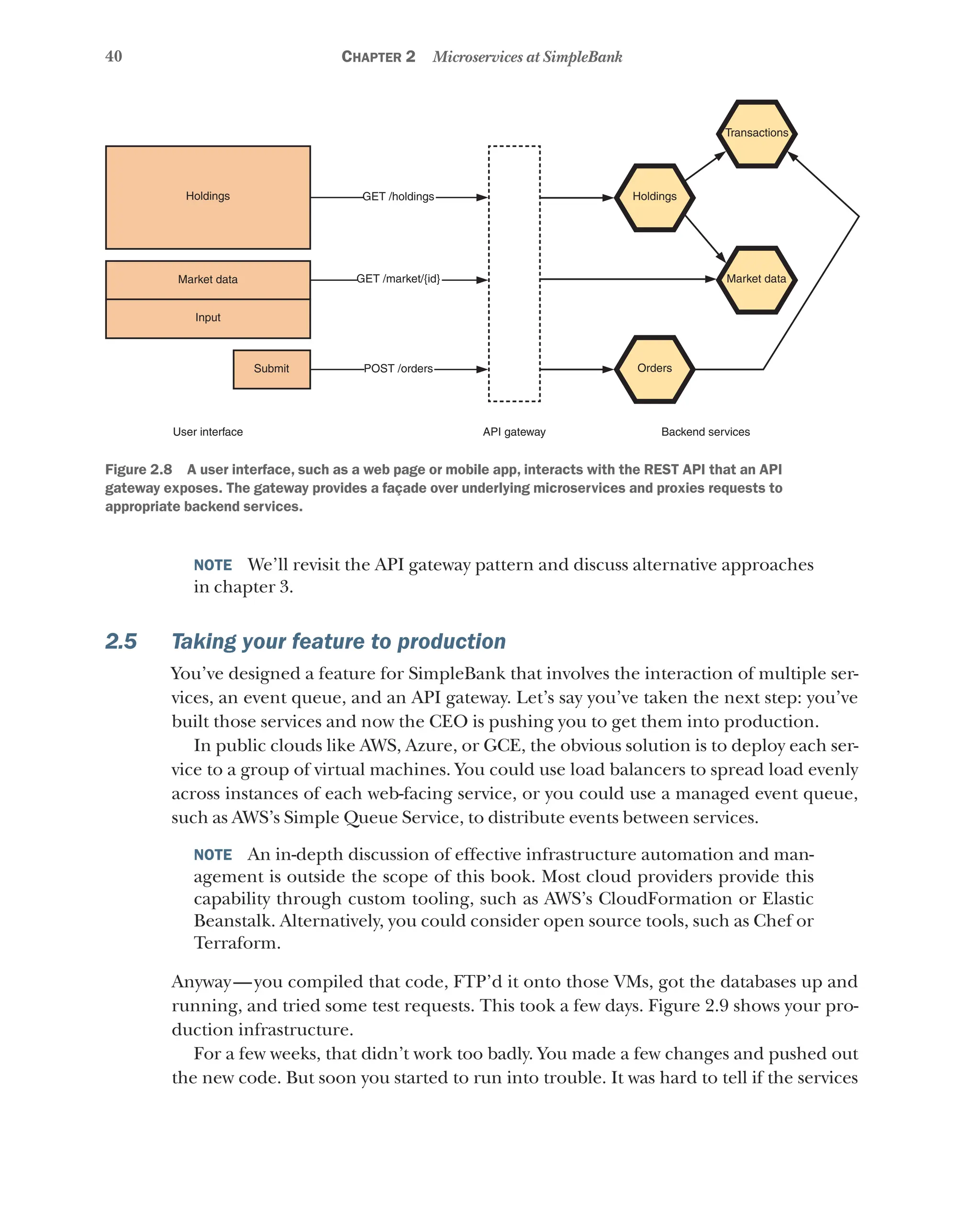 40 Chapter 2 Microservices at SimpleBank
Orders
Holdings
Transactions
Market data
Backend services
API gateway
User interface
Holdings
Market data
Input
Submit
GET /holdings
GET /market/{id}
POST /orders
Figure 2.8   A user interface, such as a web page or mobile app, interacts with the REST API that an API
gateway exposes. The gateway provides a façade over underlying microservices and proxies requests to
appropriate backend services.
NOTE  We’ll revisit the API gateway pattern and discuss alternative approaches
in chapter 3.
2.5 Taking your feature to production
You’ve designed a feature for SimpleBank that involves the interaction of multiple ser-
vices, an event queue, and an API gateway. Let’s say you’ve taken the next step: you’ve
built those services and now the CEO is pushing you to get them into production.
In public clouds like AWS, Azure, or GCE, the obvious solution is to deploy each ser-
vice to a group of virtual machines. You could use load balancers to spread load evenly
across instances of each web-facing service, or you could use a managed event queue,
such as AWS’s Simple Queue Service, to distribute events between services.
NOTE  An in-depth discussion of effective infrastructure automation and man-
agement is outside the scope of this book. Most cloud providers provide this
capability through custom tooling, such as AWS’s CloudFormation or Elastic
Beanstalk. Alternatively, you could consider open source tools, such as Chef or
Terraform.
Anyway—you compiled that code, FTP’d it onto those VMs, got the databases up and
running, and tried some test requests. This took a few days. Figure 2.9 shows your pro-
duction infrastructure.
For a few weeks, that didn’t work too badly. You made a few changes and pushed out
the new code. But soon you started to run into trouble. It was hard to tell if the services
 