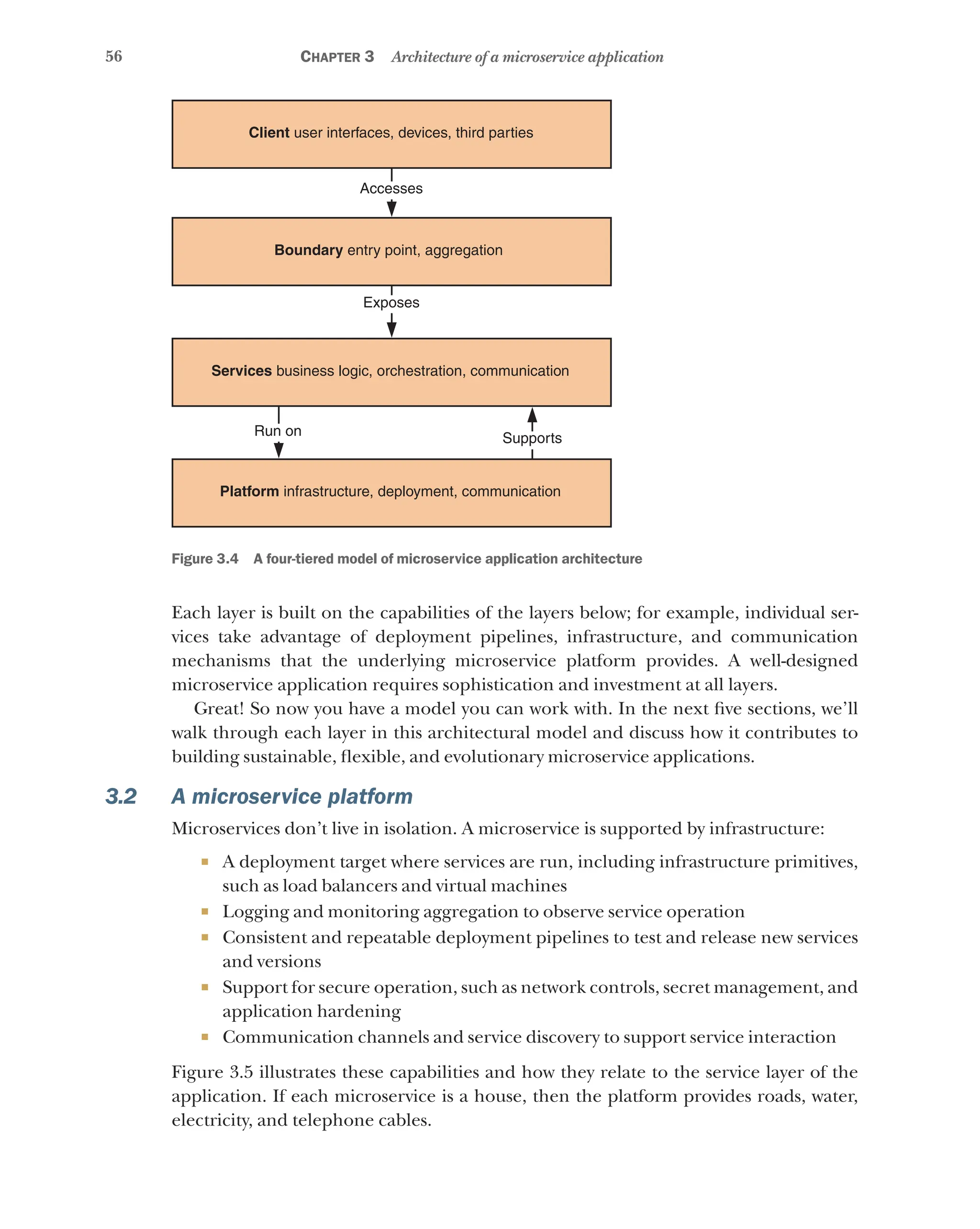 56 Chapter 3 Architecture of a microservice application
Client user interfaces, devices, third parties
Boundary entry point, aggregation
Services business logic, orchestration, communication
Platform infrastructure, deployment, communication
Accesses
Exposes
Run on Supports
Figure 3.4   A four-tiered model of microservice application architecture
Each layer is built on the capabilities of the layers below; for example, individual ser-
vices take advantage of deployment pipelines, infrastructure, and communication
mechanisms that the underlying microservice platform provides. A well-designed
microservice application requires sophistication and investment at all layers.
Great! So now you have a model you can work with. In the next five sections, we’ll
walk through each layer in this architectural model and discuss how it contributes to
building sustainable, flexible, and evolutionary microservice applications.
3.2 A microservice platform
Microservices don’t live in isolation. A microservice is supported by infrastructure:
¡ A deployment target where services are run, including infrastructure primitives,
such as load balancers and virtual machines
¡ Logging and monitoring aggregation to observe service operation
¡ Consistent and repeatable deployment pipelines to test and release new services
and versions
¡ Support for secure operation, such as network controls, secret management, and
application hardening
¡ Communication channels and service discovery to support service interaction
Figure 3.5 illustrates these capabilities and how they relate to the service layer of the
application. If each microservice is a house, then the platform provides roads, water,
electricity, and telephone cables.
 