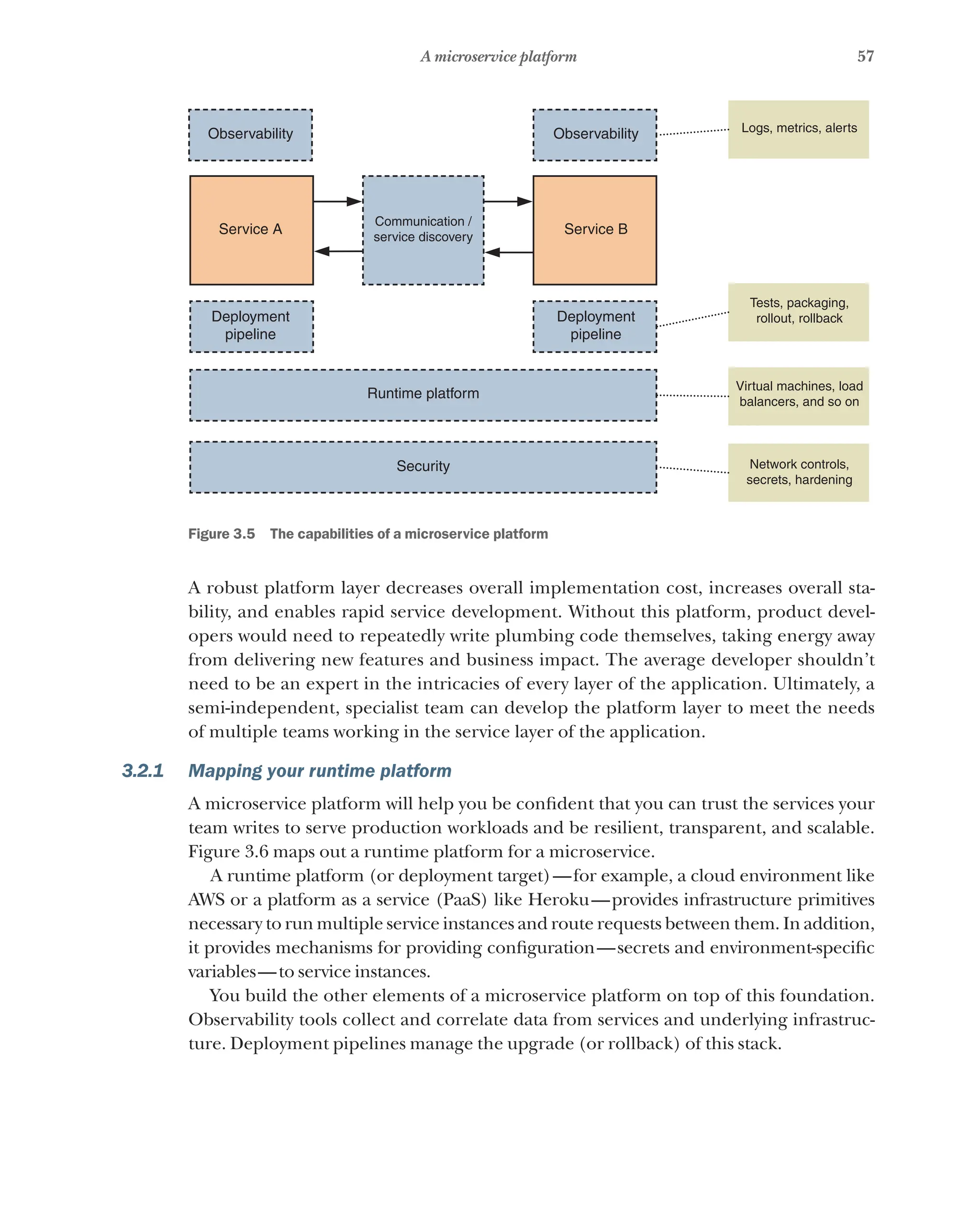 57
A microservice platform
Observability Observability
Service A Service B
Communication /
service discovery
Runtime platform
Security
Deployment
pipeline
Deployment
pipeline
Logs, metrics, alerts
Tests, packaging,
rollout, rollback
Virtual machines, load
balancers, and so on
Network controls,
secrets, hardening
Figure 3.5   The capabilities of a microservice platform
A robust platform layer decreases overall implementation cost, increases overall sta-
bility, and enables rapid service development. Without this platform, product devel-
opers would need to repeatedly write plumbing code themselves, taking energy away
from delivering new features and business impact. The average developer shouldn’t
need to be an expert in the intricacies of every layer of the application. Ultimately, a
semi-independent, specialist team can develop the platform layer to meet the needs
of multiple teams working in the service layer of the application.
3.2.1 Mapping your runtime platform
A microservice platform will help you be confident that you can trust the services your
team writes to serve production workloads and be resilient, transparent, and scalable.
Figure 3.6 maps out a runtime platform for a microservice.
A runtime platform (or deployment target)—for example, a cloud environment like
AWS or a platform as a service (PaaS) like Heroku—provides infrastructure primitives
necessary to run multiple service instances and route requests between them. In addition,
it provides mechanisms for providing configuration—secrets and environment-specific
variables—to service instances.
You build the other elements of a microservice platform on top of this foundation.
Observability tools collect and correlate data from services and underlying infrastruc-
ture. Deployment pipelines manage the upgrade (or rollback) of this stack.
 