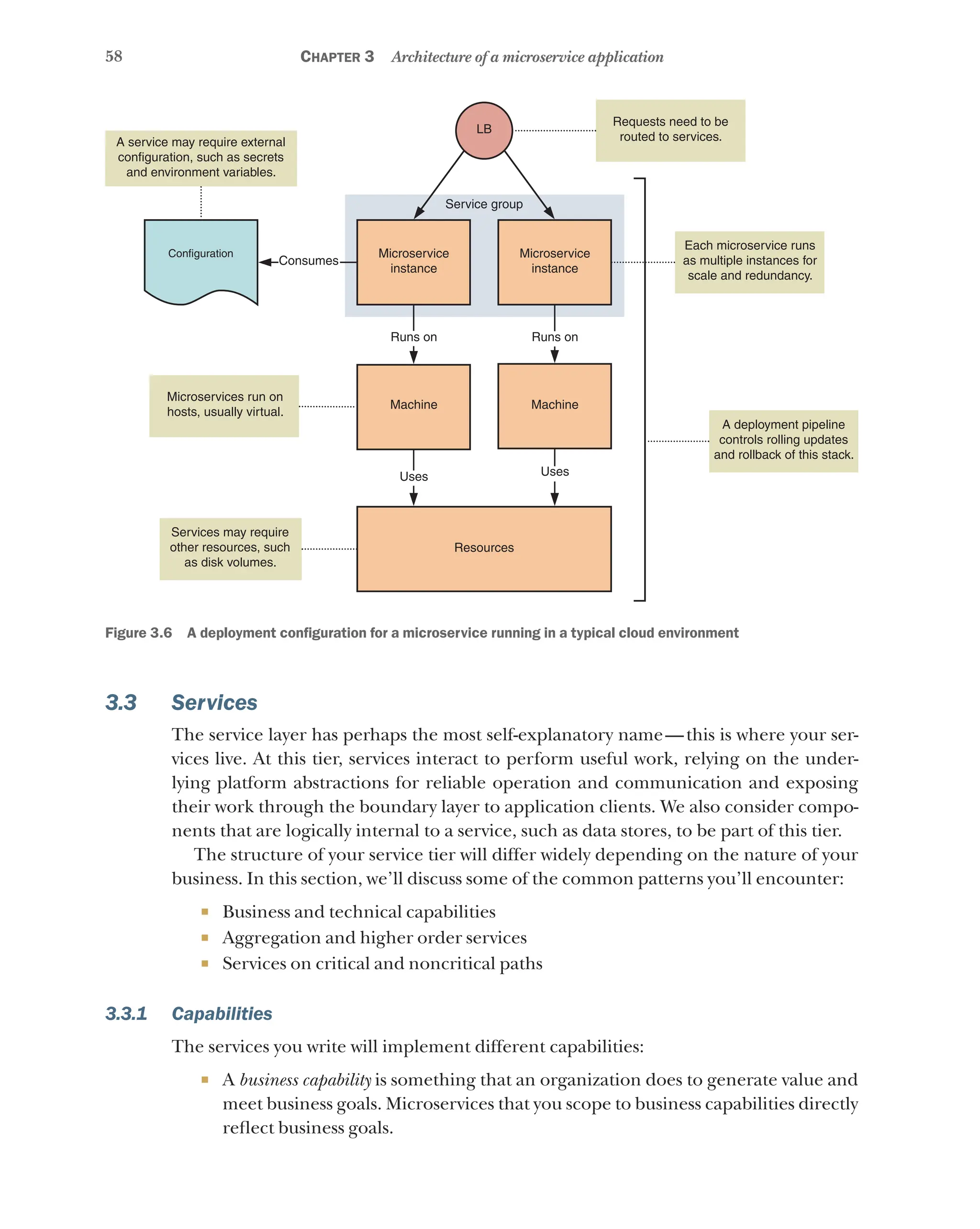 58 Chapter 3 Architecture of a microservice application
A service may require external
configuration, such as secrets
and environment variables.
Microservices run on
hosts, usually virtual.
Services may require
other resources, such
as disk volumes.
Consumes
Microservice
instance
Microservice
instance
Machine
Machine
Runs on
Runs on
Uses
Resources
Requests need to be
routed to services.
Each microservice runs
as multiple instances for
scale and redundancy.
A deployment pipeline
controls rolling updates
and rollback of this stack.
LB
Service group
Uses
Configuration
Figure 3.6   A deployment configuration for a microservice running in a typical cloud environment
3.3 Services
The service layer has perhaps the most self-explanatory name—this is where your ser-
vices live. At this tier, services interact to perform useful work, relying on the under-
lying platform abstractions for reliable operation and communication and exposing
their work through the boundary layer to application clients. We also consider compo-
nents that are logically internal to a service, such as data stores, to be part of this tier.
The structure of your service tier will differ widely depending on the nature of your
business. In this section, we’ll discuss some of the common patterns you’ll encounter:
¡ Business and technical capabilities
¡ Aggregation and higher order services
¡ Services on critical and noncritical paths
3.3.1 Capabilities
The services you write will implement different capabilities:
¡ A business capability is something that an organization does to generate value and
meet business goals. Microservices that you scope to business capabilities directly
reflect business goals.
 