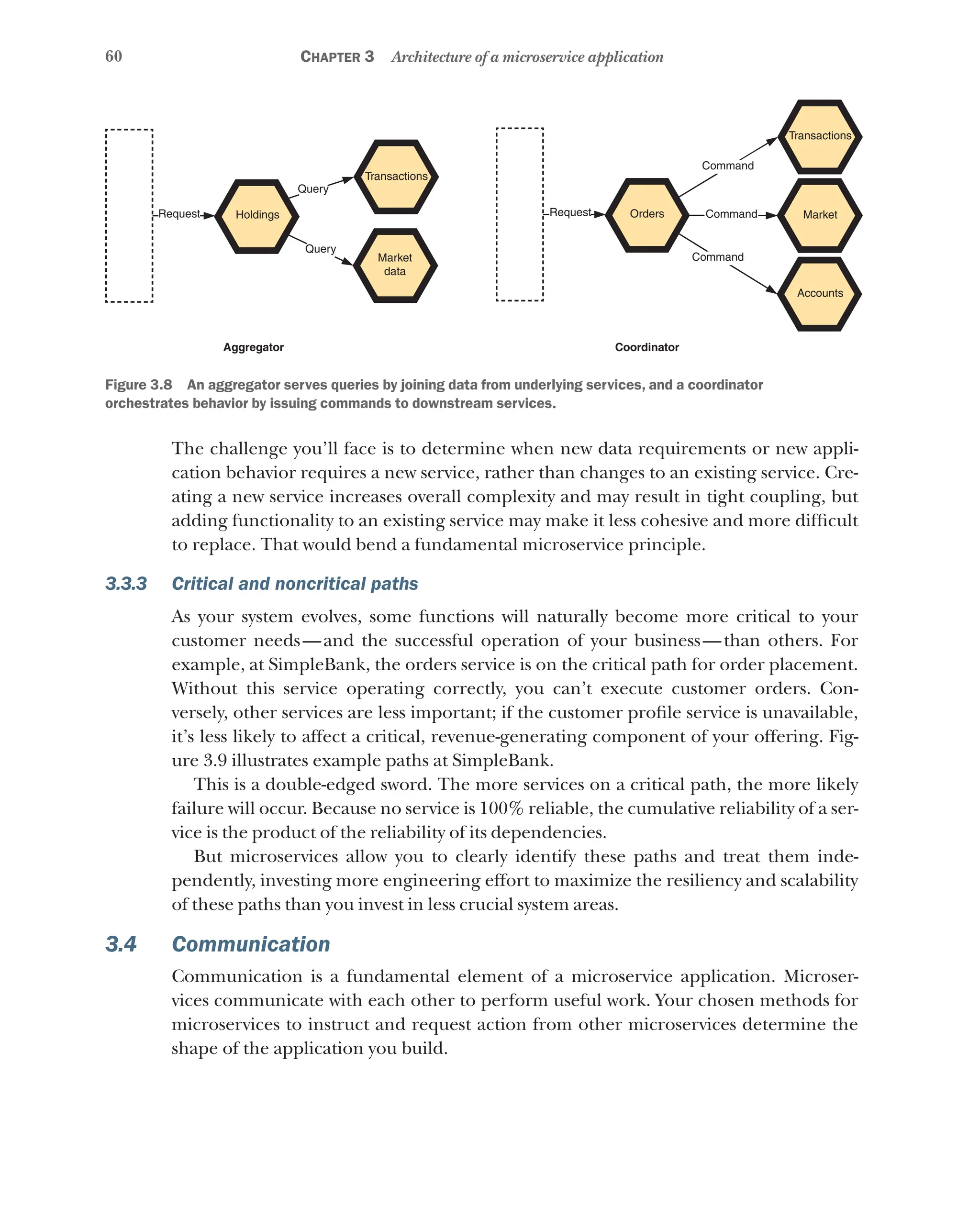 60 Chapter 3 Architecture of a microservice application
Market
data
Transactions
Query
Query
Holdings
Request Request Orders
Command
Transactions
Market
Accounts
Command
Command
Aggregator Coordinator
Figure 3.8   An aggregator serves queries by joining data from underlying services, and a coordinator
orchestrates behavior by issuing commands to downstream services.
The challenge you’ll face is to determine when new data requirements or new appli-
cation behavior requires a new service, rather than changes to an existing service. Cre-
ating a new service increases overall complexity and may result in tight coupling, but
adding functionality to an existing service may make it less cohesive and more difficult
to replace. That would bend a fundamental microservice principle.
3.3.3 Critical and noncritical paths
As your system evolves, some functions will naturally become more critical to your
customer needs—and the successful operation of your business—than others. For
example, at SimpleBank, the orders service is on the critical path for order placement.
Without this service operating correctly, you can’t execute customer orders. Con-
versely, other services are less important; if the customer profile service is unavailable,
it’s less likely to affect a critical, revenue-generating component of your offering. Fig-
ure 3.9 illustrates example paths at SimpleBank.
This is a double-edged sword. The more services on a critical path, the more likely
failure will occur. Because no service is 100% reliable, the cumulative reliability of a ser-
vice is the product of the reliability of its dependencies.
But microservices allow you to clearly identify these paths and treat them inde-
pendently, investing more engineering effort to maximize the resiliency and scalability
of these paths than you invest in less crucial system areas.
3.4 Communication
Communication is a fundamental element of a microservice application. Microser-
vices communicate with each other to perform useful work. Your chosen methods for
microservices to instruct and request action from other microservices determine the
shape of the application you build.
 