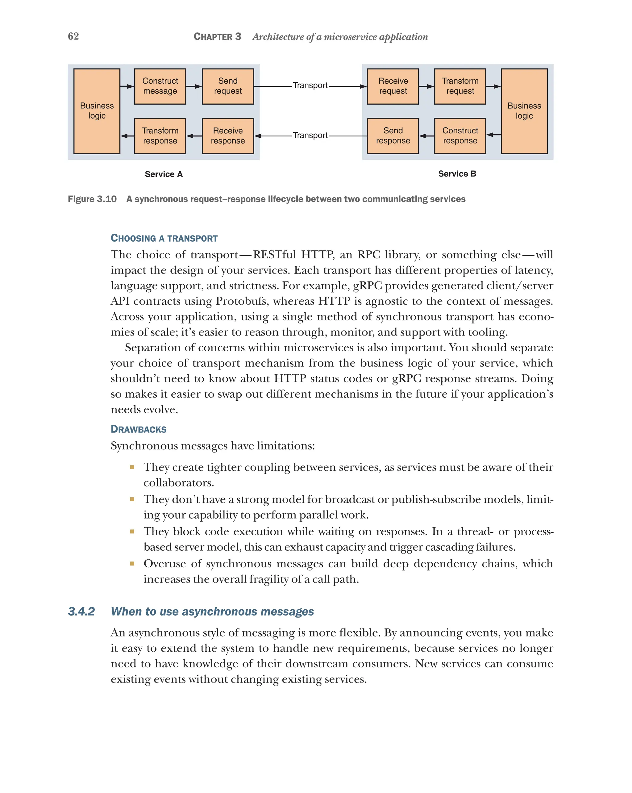 62 Chapter 3 Architecture of a microservice application
Construct
message
Transform
response
Receive
response
Send
request
Receive
request
Transform
request
Construct
response
Business
logic
Business
logic
Send
response
Transport
Transport
Service B
Service A
Figure 3.10  A synchronous request–response lifecycle between two communicating services
Choosing a transport
The choice of transport—RESTful HTTP, an RPC library, or something else—will
impact the design of your services. Each transport has different properties of latency,
language support, and strictness. For example, gRPC provides generated client/server
API contracts using Protobufs, whereas HTTP is agnostic to the context of messages.
Across your application, using a single method of synchronous transport has econo-
mies of scale; it’s easier to reason through, monitor, and support with tooling.
Separation of concerns within microservices is also important. You should separate
your choice of transport mechanism from the business logic of your service, which
shouldn’t need to know about HTTP status codes or gRPC response streams. Doing
so makes it easier to swap out different mechanisms in the future if your application’s
needs evolve.
Drawbacks
Synchronous messages have limitations:
¡ They create tighter coupling between services, as services must be aware of their
collaborators.
¡ They don’t have a strong model for broadcast or publish-subscribe models, limit-
ing your capability to perform parallel work.
¡ They block code execution while waiting on responses. In a thread- or process-
based server model, this can exhaust capacity and trigger cascading failures.
¡ Overuse of synchronous messages can build deep dependency chains, which
increases the overall fragility of a call path.
3.4.2 When to use asynchronous messages
An asynchronous style of messaging is more flexible. By announcing events, you make
it easy to extend the system to handle new requirements, because services no longer
need to have knowledge of their downstream consumers. New services can consume
existing events without changing existing services.
 
