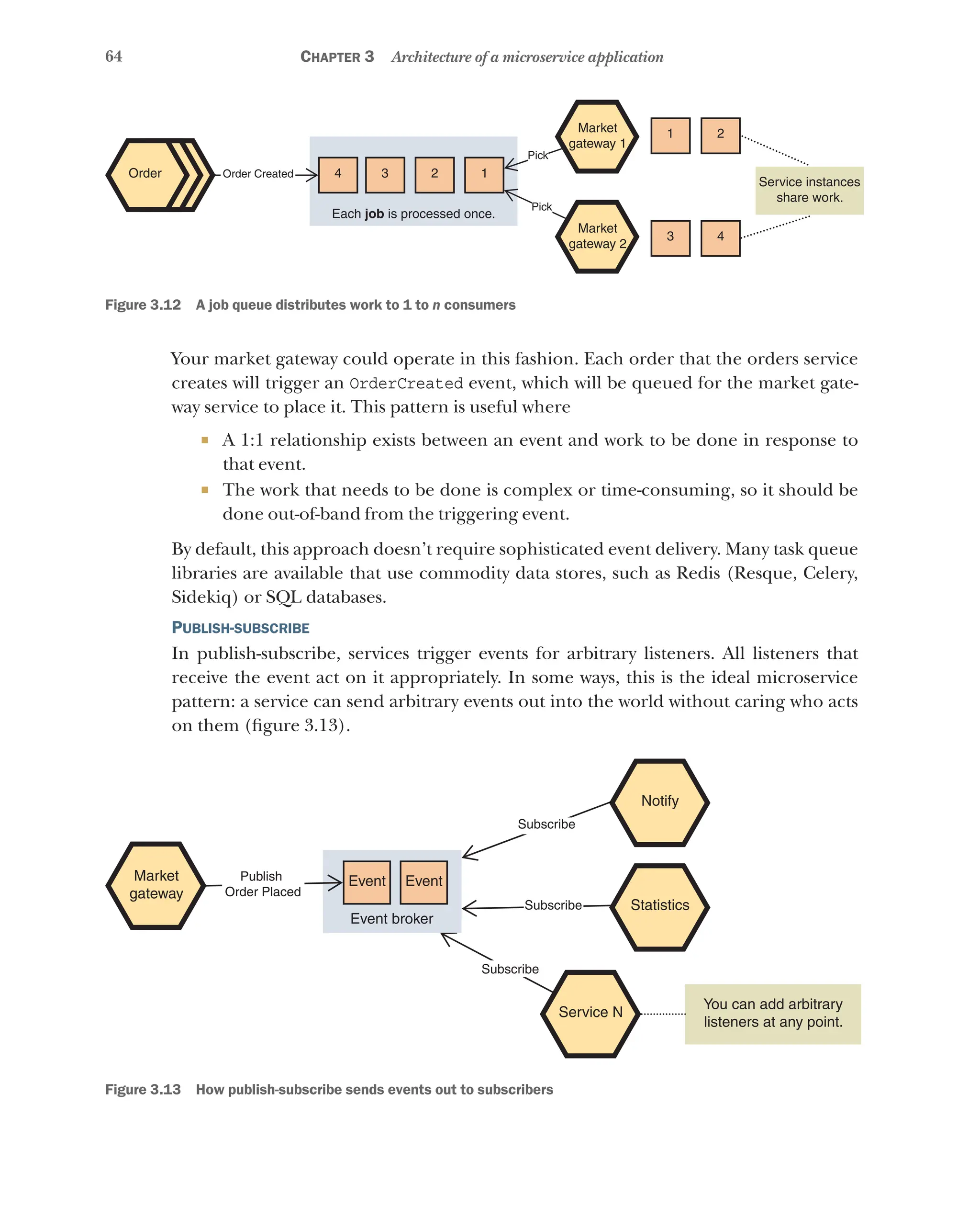 64 Chapter 3 Architecture of a microservice application
Order
Market
gateway 1
Service instances
share work.
Market
gateway 2
Pick
Pick
Order Created 4 3 2
Each job is processed once.
1
1
3
2
4
Figure 3.12   A job queue distributes work to 1 to n consumers
Your market gateway could operate in this fashion. Each order that the orders service
creates will trigger an OrderCreated event, which will be queued for the market gate-
way service to place it. This pattern is useful where
¡ A 1:1 relationship exists between an event and work to be done in response to
that event.
¡ The work that needs to be done is complex or time-consuming, so it should be
done out-of-band from the triggering event.
By default, this approach doesn’t require sophisticated event delivery. Many task queue
libraries are available that use commodity data stores, such as Redis (Resque, Celery,
Sidekiq) or SQL databases.
Publish-subscribe
In publish-subscribe, services trigger events for arbitrary listeners. All listeners that
receive the event act on it appropriately. In some ways, this is the ideal microservice
pattern: a service can send arbitrary events out into the world without caring who acts
on them (figure 3.13).
Market
gateway
Publish
Order Placed
Event
Subscribe
Subscribe
Subscribe
Statistics
Service N
You can add arbitrary
listeners at any point.
Notify
Event
Event broker
Figure 3.13   How publish-subscribe sends events out to subscribers
 