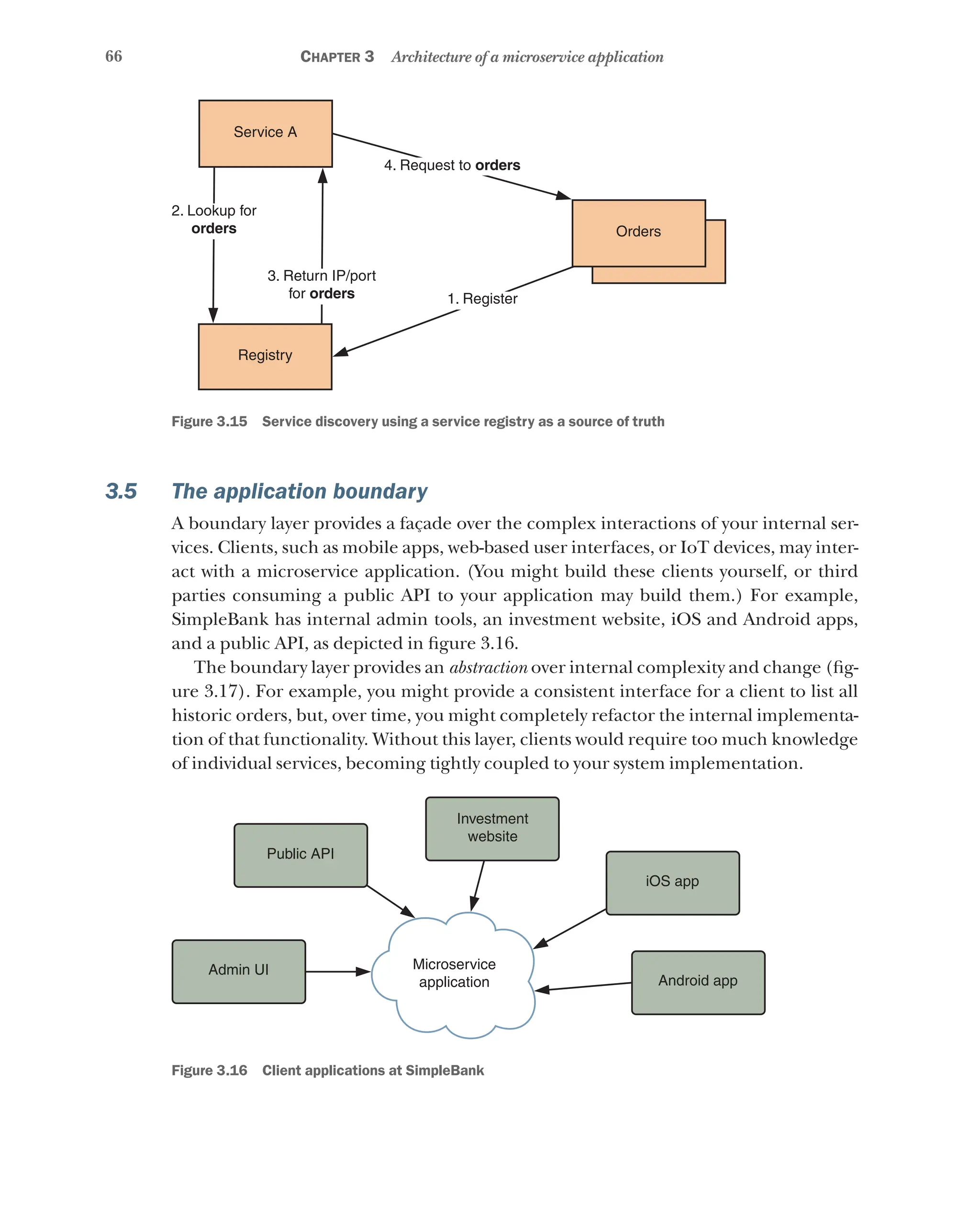 66 Chapter 3 Architecture of a microservice application
Service A
2. Lookup for
orders
3. Return IP/port
for orders
4. Request to orders
Orders
1. Register
Registry
Figure 3.15   Service discovery using a service registry as a source of truth
3.5 The application boundary
A boundary layer provides a façade over the complex interactions of your internal ser-
vices. Clients, such as mobile apps, web-based user interfaces, or IoT devices, may inter-
act with a microservice application. (You might build these clients yourself, or third
parties consuming a public API to your application may build them.) For example,
SimpleBank has internal admin tools, an investment website, iOS and Android apps,
and a public API, as depicted in figure 3.16.
The boundary layer provides an abstraction over internal complexity and change (fig-
ure 3.17). For example, you might provide a consistent interface for a client to list all
historic orders, but, over time, you might completely refactor the internal implementa-
tion of that functionality. Without this layer, clients would require too much knowledge
of individual services, becoming tightly coupled to your system implementation.
Microservice
application
Admin UI
Public API
Investment
website
iOS app
Android app
Figure 3.16   Client applications at SimpleBank
 