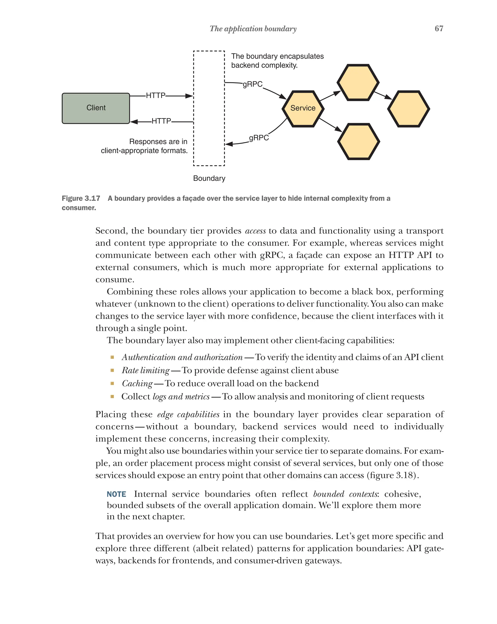 67
The application boundary
HTTP
HTTP
The boundary encapsulates
backend complexity.
gRPC
gRPC
Boundary
Responses are in
client-appropriate formats.
Service
Client
Figure 3.17   A boundary provides a façade over the service layer to hide internal complexity from a
consumer.
Second, the boundary tier provides access to data and functionality using a transport
and content type appropriate to the consumer. For example, whereas services might
communicate between each other with gRPC, a façade can expose an HTTP API to
external consumers, which is much more appropriate for external applications to
consume.
Combining these roles allows your application to become a black box, performing
whatever (unknown to the client) operations to deliver functionality. You also can make
changes to the service layer with more confidence, because the client interfaces with it
through a single point.
The boundary layer also may implement other client-facing capabilities:
¡ Authentication and authorization  —To verify the identity and claims of an API client
¡ Rate limiting  —To provide defense against client abuse
¡ Caching  —To reduce overall load on the backend
¡ Collect logs and metrics  —To allow analysis and monitoring of client requests
Placing these edge capabilities in the boundary layer provides clear separation of
concerns — without a boundary, backend services would need to individually
implement these concerns, increasing their complexity.
You might also use boundaries within your service tier to separate domains. For exam-
ple, an order placement process might consist of several services, but only one of those
services should expose an entry point that other domains can access (figure 3.18).
NOTE  Internal service boundaries often reflect bounded contexts: cohesive,
bounded subsets of the overall application domain. We’ll explore them more
in the next chapter.
That provides an overview for how you can use boundaries. Let’s get more specific and
explore three different (albeit related) patterns for application boundaries: API gate-
ways, backends for frontends, and consumer-driven gateways.
 