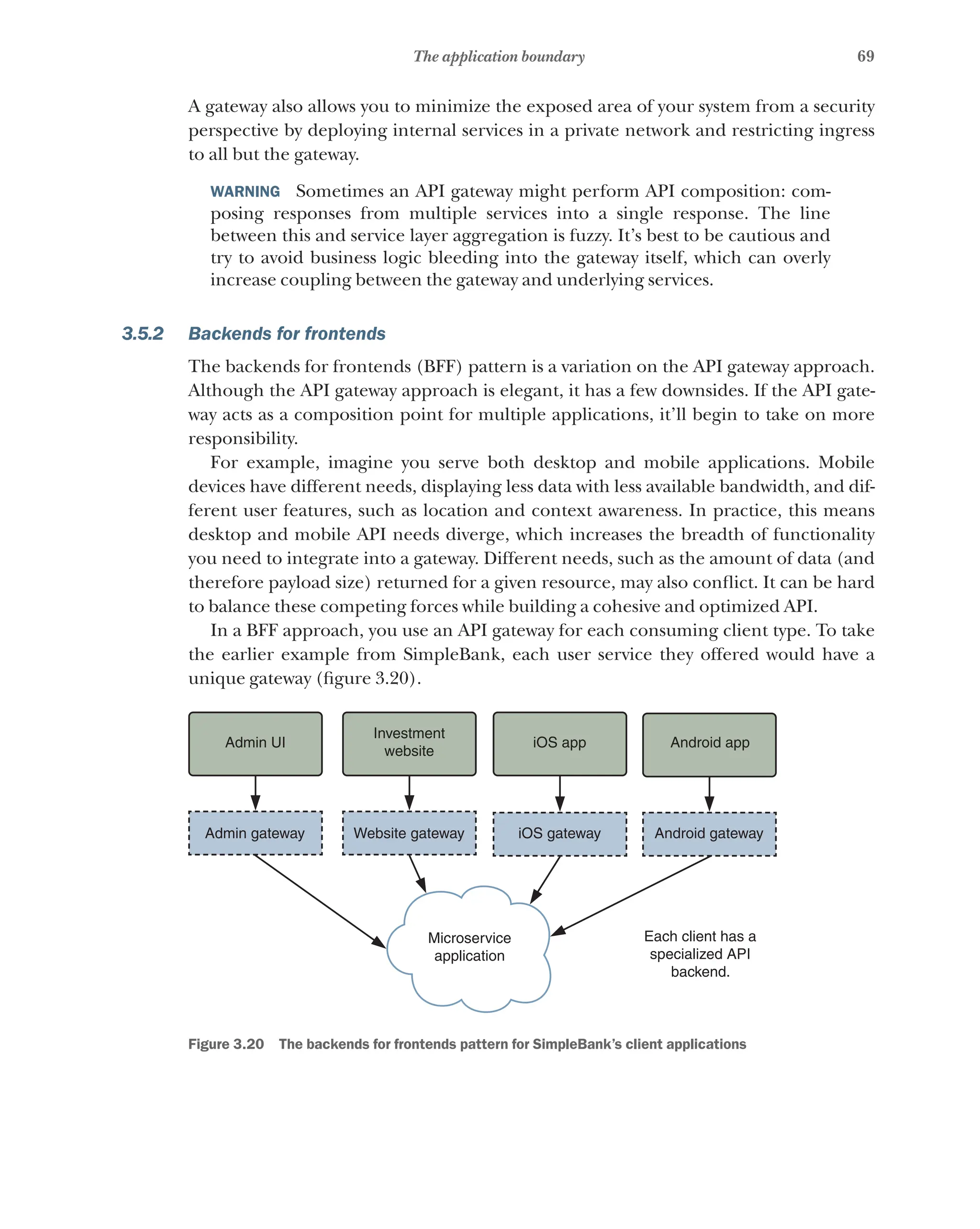 69
The application boundary
A gateway also allows you to minimize the exposed area of your system from a security
perspective by deploying internal services in a private network and restricting ingress
to all but the gateway.
WARNING  Sometimes an API gateway might perform API composition: com-
posing responses from multiple services into a single response. The line
between this and service layer aggregation is fuzzy. It’s best to be cautious and
try to avoid business logic bleeding into the gateway itself, which can overly
increase coupling between the gateway and underlying services.
3.5.2 Backends for frontends
The backends for frontends (BFF) pattern is a variation on the API gateway approach.
Although the API gateway approach is elegant, it has a few downsides. If the API gate-
way acts as a composition point for multiple applications, it’ll begin to take on more
responsibility.
For example, imagine you serve both desktop and mobile applications. Mobile
devices have different needs, displaying less data with less available bandwidth, and dif-
ferent user features, such as location and context awareness. In practice, this means
desktop and mobile API needs diverge, which increases the breadth of functionality
you need to integrate into a gateway. Different needs, such as the amount of data (and
therefore payload size) returned for a given resource, may also conflict. It can be hard
to balance these competing forces while building a cohesive and optimized API.
In a BFF approach, you use an API gateway for each consuming client type. To take
the earlier example from SimpleBank, each user service they offered would have a
unique gateway (figure 3.20).
Admin UI iOS app Android app
Admin gateway Website gateway iOS gateway Android gateway
Each client has a
specialized API
backend.
Investment
website
Microservice
application
Figure 3.20   The backends for frontends pattern for SimpleBank’s client applications
 